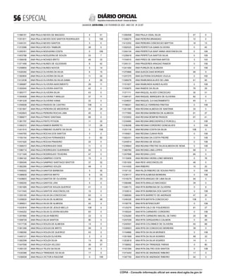  ESPECIAL
SALVADOR, SEXTA-FEIRA, 3 DE FEVEREIRO DE 2023 - ANO CVII - No
23.597
República Federativa do Brasil - Estado da Bahia
DIÁRIO OFICIAL
11396181 ANA PAULA NEVES DE MACEDO 4 41
11251811 ANA PAULA NEVES DOS SANTOS RODRIGUES 0 108
11445191 ANA PAULA NEVES SANTOS 3 0
11372088 ANA PAULA NEVES TAMBURI 38 5
11255761 ANA PAULA NOGUEIRA COSTA 0 108
11403786 ANA PAULA NOGUEIRA DE SOUZA 33 7
11356436 ANA PAULA NOVAES BRITO 49 33
11371499 ANA PAULA NUNES DE IGLESSIAS 6 42
11259655 ANA PAULA NUNES NOVOA 3 14
11426392 ANA PAULA OLIVEIRA DA SILVA 6 15
11392804 ANA PAULA OLIVEIRA DA SILVA 11 34
11412438 ANA PAULA OLIVEIRA DA SILVA GAMA 4 29
11396987 ANA PAULA OLIVEIRA NASCIMENTO 29 11
11350040 ANA PAULA OLIVEIRA SANTOS 42 0
11383777 ANA PAULA OLIVEIRA SILVA 43 0
11345928 ANA PAULA OLIVEIRA T ARAUJO 37 11
11381228 ANA PAULA OLIVEIRA VIANA 32 0
11259558 ANA PAULA PASSOS DE CASTRO 108 0
11351847 ANA PAULA PEREIRA DE MEDEIROS 24 24
11402643 ANA PAULA PEREIRA ROCHA LIMA 40 0
11366677 ANA PAULA PINHO SANTANA 69 0
11381797 ANA PAULA PINTO PITHON 11 32
11390372 ANA PAULA RAMOS BARRETO 17 28
11241510 ANA PAULA RIBEIRO DUARTE DA SILVA 0 108
11444765 ANA PAULA ROCHA DOS SANTOS 3 0
11165154 ANA PAULA ROCHA FERNANDES 0 82
11431520 ANA PAULA ROCHA PINHEIRO 22 0
11308372 ANA PAULA RODRIGUES DIAS 11 0
11396714 ANA PAULA RODRIGUES GUERRIERI 45 0
11371349 ANA PAULA RODRIGUES TEIXEIRA 47 0
11384142 ANA PAULA SAMPAIO COSTA 15 0
11369346 ANA PAULA SAMPAIO SANTIAGO BASTOS 37 32
11382290 ANA PAULA SAMPAIO SOUZA 48 0
11408352 ANA PAULA SANTOS BARBOSA 5 30
11396839 ANA PAULA SANTOS BRITO 9 33
11428603 ANA PAULA SANTOS DE OLIVEIRA 0 23
11306250 ANA PAULA SANTOS LIRA 5 0
11391585 ANA PAULA SANTOS SOUZA QUEIROZ 41 0
11417440 ANA PAULA SANTOS VASCONCELOS 15 0
11355165 ANA PAULA SILVA DA CONCEICAO 63 0
11259020 ANA PAULA SILVA DE ALMEIDA 60 48
11389021 ANA PAULA SILVA DE ALMEIDA 42 4
11242916 ANA PAULA SILVA DE JESUS MELLO 108 0
11344202 ANA PAULA SILVA OLIVEIRA MOURA 83 0
11357665 ANA PAULA SILVA RIBEIRO 23 0
11308729 ANA PAULA SILVA SANTOS 90 0
11417726 ANA PAULA SOUZA DE ALMEIDA 14 0
11361356 ANA PAULA SOUZA DE BRITO 49 0
11396290 ANA PAULA SOUZA DE QUEIROZ 43 0
11445121 ANA PAULA SOUZA OLIVEIRA 3 0
11382298 ANA PAULA SOUZA SILVA 13 35
11347556 ANA PAULA SOUZA VELOSO 26 57
11393120 ANA PAULA TELES DA SILVA 43 3
11430386 ANA PAULA TRINDADE DA SILVA 17 0
11256508 ANA PAULA VICTOR A RAGONE 0 108
11359308 ANA PAULA VIDAL SILVA 47 0
11308275 ANA PEREIRA BRANDAO 12 0
11412252 ANA PEREIRA CONCEICAO MATTOS 19 13
11092525 ANA PERPETUA GAMA OLIVEIRA 0 45
11244134 ANA PERPETUA SANT ANNA VASCONCELOS 0 108
11228918 ANA PERPETUA SANTOS SILVA 0 108
11104915 ANA PIRES DE SANTANA MATOS 3 105
11245131 ANA PRAZERES ARAGAO RAMOS 0 108
11241494 ANA PUREZA DE ALMEIDA 0 108
11370666 ANA QUEZIA DIAS BORGES 48 0
11257270 ANA QUITERIA DOURADO VILELA 0 100
11348476 ANA RAIMUNDA ALVES DE LIMA 41 40
11151627 ANA RAIMUNDA NUNES ALVES 0 108
11163670 ANA RAMOS DA SILVA 79 29
11371111 ANA RAQUEL ALVES CONCEICAO 35 31
11346147 ANA RAQUEL MARQUES DE OLIVEIRA 82 0
11324637 ANA RAQUEL Q A SACRAMENTO 45 0
11196021 ANA RECLE FERREIRA FREITAS 0 108
11241495 ANA REGINA ALMEIDA DE SANTANA 33 0
11177065 ANA REGINA BARBOSA DE ALMEIDA 81 27
11233002 ANA REGINA BOMFIM PASSOS 67 41
11234065 ANA REGINA BRECKENFELD PURCELL 0 108
11236206 ANA REGINA CORDEIRO GONCALVES 0 108
11251118 ANA REGINA COSTA DA SILVA 108 0
11194921 ANA REGINA CUNHA RIOS 0 108
11082431 ANA REGINA DA COSTA FREIRE 0 108
11244914 ANA REGINA DE SOUZA 0 108
11239945 ANA REGINA FREITAS SILVA ALMEIDA DE SENA 0 108
11369760 ANA REGINA LIMA LOPES 48 0
11247898 ANA REGINA LOVO 84 0
11115409 ANA REGINA VIEIRA LOBO MENDES 0 76
11351930 ANA REIS VASCONCELOS 48 0
11414305 ANA RIBEIRO 10 20
11197132 ANA RILZA RIBEIRO DE SOUSA PINTO 0 108
11236117 ANA RITA ALMEIDA MOREIRA 0 108
11318279 ANA RITA ARAGAO DE LIMA SILVA 44 0
11356486 ANA RITA ARAUJO MACHADO 29 0
11348173 ANA RITA BARBOSA DE OLIVEIRA 0 6
11193614 ANA RITA BARBOSA DOS SANTOS 0 108
11368095 ANA RITA BARRETO DE ANDRADE 47 20
11246326 ANA RITA BATISTA CONCEICAO 108 0
11159776 ANA RITA BITENCOURT 0 108
11125279 ANA RITA CALO DE FIGUEIREDO 81 27
11195024 ANA RITA CARNEIRO CORDEIRO 0 108
11235260 ANA RITA CARNEIRO MACIEL DE FARO 20 88
11257039 ANA RITA CERQUEIRA A CALMON 0 49
11240557 ANA RITA COLONNEZI DE OLIVEIRA 40 68
11326923 ANA RITA DA CONCEICAO MOREIRA 39 0
11154866 ANA RITA DA SILVA MORAES 0 108
11351909 ANA RITA DA SILVA SOARES 48 33
11353818 ANA RITA DA SILVA SOARES 14 0
11156652 ANA RITA DA TRINDADE FARIAS 0 80
11167294 ANA RITA DALTRO DOS SANTOS 0 108
11373440 ANA RITA DE ANDRADE RIBEIRO 17 0
11397700 ANA RITA DE ANDRADE RIBEIRO 42 0
CÓPIA - Consulte informação oficial em www.dool.egba.ba.gov.br
 