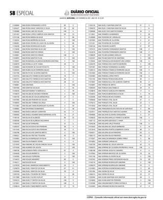  ESPECIAL
SALVADOR, SEXTA-FEIRA, 3 DE FEVEREIRO DE 2023 - ANO CVII - No
23.597
República Federativa do Brasil - Estado da Bahia
DIÁRIO OFICIAL
11248846 ANA ROSA FERNANDES COSTA 85 0
11245427 ANA ROSA HAGE CARDOSO E SILVA 28 80
11180888 ANA ROSA LINO DE SOUZA 108 0
11241497 ANA ROSA LOPES CAMPOS DOS SANTOS 85 23
11272188 ANA ROSA MARIA DA SILVA 0 99
11156323 ANA ROSA MOREIRA DA SILVA 0 108
11096581 ANA ROSA PEDRA DO LAGO DE OLIVEIRA 0 66
11108228 ANA ROSA RODRIGUES ALVES 0 39
11179458 ANA ROSA SANTANA SILVA VAZ 0 108
11198269 ANA ROSA SANTOS FARIAS 0 108
11238991 ANA ROSA SANTOS FARIAS 108 0
11239870 ANA ROSA SANTOS FILHA 0 108
11159057 ANA ROSANGELA ALMEIDA MOREIRA SANTANA 0 108
11249079 ANA ROSELIA LEITE VIANA 49 0
11239946 ANA ROSENIR DE SOUSA PEIXOTO 0 108
11238323 ANA RUBIA SILVA FERREIRA SALES 0 74
11257788 ANA RUTH DE OLIVEIRA SANTOS 0 108
11347516 ANA SALETE FONSECA DOS SANTOS 16 0
11355721 ANA SALETE FONSECA DOS SANTOS 38 0
11367252 ANA SALETE FONSECA DOS SANTOS 28 41
11168961 ANA SANTANA 0 108
11097048 ANA SANTOS DA SILVA 0 45
11238324 ANA SAYONARA F B MARCELO 2 78
11159079 ANA SELMA DE NOVAES PEREIRA 0 108
11394795 ANA SELMA DE SOUZA MENDONCA 37 0
11407095 ANA SELMA PEREIRA DE SOUZA 1 0
11198544 ANA SELMA TORRES DA CRUZ 0 108
11121663 ANA SELMA VIANA RODRIGUES OLIVEIRA 0 93
11168962 ANA SEVERINA GUIMARAES 0 38
11395628 ANA SHEILA MAUES GORAYEB 42 0
11395905 ANA SHEILA SOARES MASCARENHAS LEITE 15 27
11156105 ANA SILVA DE ALMEIDA 86 22
11008336 ANA SILVA DE ALMEIDA SALDANHA 0 1
11195378 ANA SILVA FERREIRA 37 0
11359337 ANA SILVIA DOCIO M B PEREIRA 38 0
11411039 ANA SILVIA DOCIO M B PEREIRA 34 0
11204786 ANA SILVIA DOS SANTOS BRITO 0 108
11308321 ANA SILVIA FREITAS TEIXEIRA 30 0
11163663 ANA SILVIA MARQUES DA SILVA 0 108
11355243 ANA SILVIA RAMOS VIEIRA 8 0
11272976 ANA SIMONE DE SOUSA SIMOES SILVA 0 108
11273334 ANA SOARES DE SOUZA 0 108
11368706 ANA SORAYA PIRES VEIGA BRITO 67 0
11204638 ANA SOUZA BARRETO 0 108
11162565 ANA SOUZA FERREIRA 0 108
11154674 ANA SOUZA NAVARRO 80 0
11146271 ANA SOUZA SILVA 0 108
11275078 ANA SUELI BARROSO NASCIMENTO 25 0
11254679 ANA SUELI SANTOS DA SILVA 67 41
11355946 ANA SUELI SANTOS DA SILVA 39 0
11255759 ANA SUELI TEIXEIRA DE PINHO 1 89
11417889 ANA SUELY ALVES DUPLAT 26 4
11252410 ANA SUELY FONTES DA SILVA 108 0
11272641 ANA SUELY FONTES DA SILVA 108 0
11309619 ANA SUELY NASCIMENTO MOTA 27 75
11353135 ANA SUELY SANTANA SANTOS 41 0
11395579 ANA SUELY SANTANA SANTOS SILVA 1 41
11358089 ANA SUZE DOS SANTOS NUNES 39 3
11113631 ANA TAVARES GUIMARAES 0 26
11149066 ANA TEIXEIRA DE CARVALHO 0 43
11357823 ANA TEIXEIRA DE OLIVEIRA 0 41
11121241 ANA TEIXEIRA DE OLIVEIRA 0 27
11240129 ANA TEIXEIRA DUARTE 21 87
11167473 ANA TEIXEIRA FERNANDES SANTOS 108 0
11233018 ANA TEIXEIRA FERNANDES SANTOS 108 0
11196878 ANA TELMA GUSMAO ARAUJO 0 107
11253337 ANA TELMA SANTOS DE SANTANA 0 108
11178340 ANA TERESA ALVIM BOAVENTURA CAIRES 108 0
11255476 ANA TERESA DOS SANTOS MOREIRA 0 108
11257307 ANA TERESA FERNANDEZ ALVAREZ 107 0
11236213 ANA TERESA FONSECA FERREIRA SALES 108 0
11251805 ANA TERESA FONSECA FERREIRA SALES 108 0
11243583 ANA TERESA LOPES PINTO 108 0
11331192 ANA TERESA PESSOA BALDEON 30 0
11374847 ANA TERESA SULZ DE ALMEIDA CAMPOS 58 0
11163897 ANA TEREZA DE BRITO 0 108
11395455 ANA TEREZA DIAS RABELO 29 8
11238616 ANA TEREZA GONCALVES RIBEIRO 17 0
11234872 ANA TEREZA MENDONCA A SILVA 0 19
11235930 ANA TEREZA NEVES SOARES 108 0
11346648 ANA TEREZA VITAL SILVA 47 0
11378212 ANA TEREZA VITAL SILVA 22 3
11415933 ANA TEREZA VITAL SILVA 33 0
11170346 ANA TEREZINHA ALVES ROCHA DE AZEVEDO 0 80
11223511 ANA THEREZA DOS SANTOS GUERRA 0 46
11094685 ANA VALDIVA OLIVEIRA CERQUEIRA 0 51
11248033 ANA VALERIA ARAUJO FRANCO ALMEIDA 108 0
11367113 ANA VALERIA AZEVEDO C VIANA 3 0
11245238 ANA VALERIA CRUZ PESSOA 108 0
11415025 ANA VALERIA DE JESUS BARBOSA 0 14
11313416 ANA VALERIA PORTELA BARROS COSTA 98 0
11344571 ANA VALERIA SILVA PINHEIRO 83 0
11365172 ANA VALERIA SILVA PINHEIRO 69 0
11115207 ANA VANILDA MIRANDA GOMES PIRES 0 66
11410853 ANA VERENA CARVALHO 11 0
11352190 ANA VERENA DE JESUS SANTOS 35 13
11260070 ANA VERENA DE OLIVEIRA PEDREIRA E SILVA 108 0
11356188 ANA VERENA JESUS B CANARIO 9 0
11157654 ANA VERENA MACEDO DE OLIVEIRA 78 30
11241156 ANA VERENA OLIVEIRA SILVA 0 108
11167252 ANA VERENA PIRES DEFENSOR ANJOS 79 29
11193719 ANA VERENA RODRIGUES AMORIM 0 108
11236275 ANA VERENA RODRIGUES AMORIM 70 0
11310902 ANA VERONICA BOMFIM MACHADO 17 82
11351262 ANA VIEIRA DA SILVA 13 34
11385412 ANA VIEIRA DA SILVA 23 27
11350592 ANA VILMA SANTANA DOS SANTOS 48 0
11233605 ANA VILMA SANTOS PEREIRA 0 108
11197090 ANA VIRGINIA BRITO PIRES ESTRELA 0 108
11233583 ANA VIRGINIA DA ROCHA SANTOS 37 0
CÓPIA - Consulte informação oficial em www.dool.egba.ba.gov.br
 