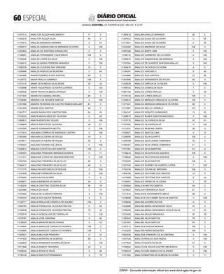  ESPECIAL
SALVADOR, SEXTA-FEIRA, 3 DE FEVEREIRO DE 2023 - ANO CVII - No
23.597
República Federativa do Brasil - Estado da Bahia
DIÁRIO OFICIAL
11370713 ANAILTON SOUZA NASCIMENTO 17 0
11350578 ANAILTON SOUZA SILVA 48 0
11172914 ANAILZA BRANDAO PEREIRA 0 37
11256573 ANAILZA DAMASCENA DE MIRANDA OLIVEIRA 0 108
11352802 ANAILZA DE SANTANA GONSALVES 5 0
11198927 ANAILZA FERNANDES FIGUEIREDO 108 0
11156326 ANAILZA LOPES DA SILVA 0 108
11195812 ANAILZA MARIA FERREIRA MIRANDA 0 108
11395228 ANAILZA OLIVEIRA DAS VIRGENS 10 0
11006968 ANAILZA REBOUCAS MOREIRA 0 66
11345880 ANAINA GABRIELA DOS SANTOS 82 0
11126772 ANAIR ARAUJO SAMPAIO 108 0
11373174 ANAIR DE ALMEIDA VILAS BOAS 32 33
11105688 ANAIR FIGUEIREDO OLIVEIRA CORREIA 0 103
11259439 ANAIR PAIXAO ALMEIDA SPINOLA 0 108
11371045 ANAIRA DO AMARAL MOURA 46 0
11159080 ANAIRACI DE NOVAES SANTOS 0 108
11351994 ANAIRIS FEIRENSE DE CASTRO RAMOS MOLLER 81 0
11351029 ANAISE DOS SANTOS 48 0
11342717 ANAISE MARIA DOS SANTOS PAIM 54 29
11103033 ANAITA MAGALHAES DE OLIVEIRA 0 59
11089612 ANAITA MONTEIRO SOUZA 0 108
11336654 ANAITA SANTOS DE OLIVEIRA 30 61
11167055 ANAITE FERNANDES MOTTA 0 108
11172915 ANAJARA CORREIA DE ANDRADE CASTRO 0 108
11363048 ANAJARA OLIVEIRA DE SOUZA 74 0
11379611 ANAJARA OLIVEIRA DE SOUZA 55 0
11159303 ANAJARA TAVARES DE JESUS 0 108
11240810 ANALBA COSTA FALCAO SANTOS 108 0
11200553 ANALBINA TRINDADE MIRANDA SOARES 0 71
11111317 ANALDEIR LOPES DE SANTANA MARTINS 0 108
11342749 ANALDINO PINHEIRO SILVA FILHO 83 0
11394417 ANALDINO PINHEIRO SILVA FILHO 46 0
11172170 ANALEDA VASCONCELOS ROCHA 0 108
11237409 ANALENE FERREIRA DA SILVA 0 108
11078095 ANALIA ALVES NUNES 0 9
11048677 ANALIA BARBOSA DE MATOS 25 0
11156276 ANALIA CRISTINA TEIXEIRA SILVA 90 18
11203480 ANALIA DA SILVA 0 10
11157693 ANALIA DE ALMEIDA PEREIRA 0 108
11166373 ANALIA DOS ANJOS PEREIRA 4 0
11128777 ANALIA EMILIA DA FONSECA DE AQUINO 108 0
11094795 ANALIA FRANCA DE OLIVEIRA FREITAS 0 45
11140238 ANALIA FRANCA DE OLIVEIRA FREITAS 75 33
11162519 ANALIA GONCALVES DE CARVALHO 0 108
11078787 ANALIA JOSE SANTANA 0 40
11239039 ANALIA MARIA ALMEIDA FARIAS 0 107
11144655 ANALIA MARIA DE CARVALHO SOARES 108 0
11154865 ANALIA MARIA DE CARVALHO SOARES 108 0
11200921 ANALIA MELHOR PINHEIRO 0 37
11141929 ANALIA MOREIRA DE ALMEIDA 69 0
11235823 ANALIA RAIMUNDA SOARES DA SILVA 0 108
11071866 ANALIA RAMOS CEZARINO 23 0
11208044 ANALIA ROSA DA SILVA 0 99
11156104 ANALIA SANTOS FERNANDES 0 78
11365618 ANALIBIA ARAUJO MIRANDA 26 0
11297672 ANALICE ALVES DE OLIVEIRA 0 66
11417021 ANALICE ALVES DE OLIVEIRA 0 29
11232484 ANALICE ANDRADE DA SILVA 108 0
11097346 ANALICE BISPO LIMA 0 100
11198116 ANALICE CARNEIRO DE OLIVEIRA 0 108
11256574 ANALICE DAMASCENA DE MIRANDA 0 108
11197554 ANALICE DE QUEIROZ SANTANA ARAUJO 0 108
11304616 ANALICE DE SOUZA OLIVEIRA 4 0
11194297 ANALICE DIAS MELO 9 99
11249860 ANALICE DOS SANTOS 22 86
11367886 ANALICE FERNANDES DE SOUZA 48 0
11234038 ANALICE GARCIA DE OLIVEIRA 0 108
11408703 ANALICE GOMES DA SILVA 7 0
11097105 ANALICE LOPES ARAUJO 0 38
11175124 ANALICE LOPES ARAUJO 108 0
11239572 ANALICE MARQUES BRAGA DE OLIVEIRA 108 0
11377427 ANALICE MARQUES BRAGA DE OLIVEIRA 56 0
11121687 ANALICE MELLO LORDELO 107 0
11394147 ANALICE NONATO GUIMARAES 13 30
11258913 ANALICE NUNES SANTOS MACHADO 0 108
11310776 ANALICE OLIVEIRA DA SILVA 22 81
11197092 ANALICE OLIVEIRA SILVA 0 102
11117437 ANALICE PEREIRA LEMOS 38 0
11100451 ANALICE SANTOS LIMA 0 72
11238995 ANALICE SILVA DUARTE 108 0
11355488 ANALICE SILVA JORGE SOBRINHA 35 0
11395461 ANALICE SILVA JORGE SOBRINHA 41 3
11101587 ANALICE SILVA MARTINS 43 0
11158414 ANALICE SILVA ROCHA QUEIROZ 108 0
11199032 ANALICE SILVA ROCHA QUEIROZ 0 108
11163048 ANALICE SILVA SANTOS 108 0
11257445 ANALICE SOARES DE ALMEIDA LOPES 0 108
11192239 ANALICE SOUSA DE SANTANA 108 0
11404785 ANALICE TEOTONE DOS SANTOS 12 0
11415969 ANALICE TEOTONE DOS SANTOS 6 24
11150001 ANALICE VIEIRA DE OLIVEIRA 0 79
11355844 ANALICIA MATOS CAMPOS 48 0
11274627 ANALICIA PEREIRA DA SILVA 81 0
11311572 ANALIDICE SACRAMENTO MELO 98 0
11238008 ANALIECE DO CARMO DA SILVA SANTOS 0 108
11106454 ANALINA GUERRA ROCHA 0 5
11352886 ANALINA MARIA GENONADIO SILVA 37 0
11376492 ANALINA MARIA GENONADIO SILVA E SILVA 14 43
11274459 ANALINA PAIXAO BRANDAO 30 78
11355502 ANALINE SILVA SANTOS 79 0
11391881 ANALINE SILVA SANTOS 45 0
11247212 ANALISCE ROCHA MORAIS 108 0
11143250 ANALISIA NERES MENEZES 108 0
11062540 ANALISSE PINHEIRO DE ALCANTARA 0 108
11247332 ANALITA ARAUJO DOS ANJOS 0 108
11377823 ANALITA COSTA DA SILVA 57 0
11158942 ANALITA DE SOUZA CASTRO MEDEIROS 0 108
11256243 ANALITA DIAS REBOUCAS OLIVEIRA 0 108
11141582 ANALITA MARTINS DE ALMEIDA OLIVEIRA 0 71
CÓPIA - Consulte informação oficial em www.dool.egba.ba.gov.br
 