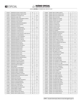  ESPECIAL
SALVADOR, SEXTA-FEIRA, 3 DE FEVEREIRO DE 2023 - ANO CVII - No
23.597
República Federativa do Brasil - Estado da Bahia
DIÁRIO OFICIAL
11397440 ANDERSON GUSTAVO LIMA DE JESUS 42 0
11444843 ANDERSON HENRIQUE SANTOS COVA 3 0
11254972 ANDERSON IVO DOS REIS FILHO 0 108
11393302 ANDERSON JAMEL EDIM 0 45
11366759 ANDERSON JOSE DO NASCIMENTO SANTOS 28 41
11242388 ANDERSON JOSE MALHEIROS 0 108
11353093 ANDERSON JOSE N SANTOS 29 9
11418005 ANDERSON LARANGEIRA NASCIMENTO 26 0
11405995 ANDERSON LIMA DOS SANTOS 12 0
11323266 ANDERSON LIMA ROLA 10 0
11249182 ANDERSON LUIS PAIM MOINHOS 0 108
11404358 ANDERSON LUIS PEREIRA SANTOS 18 17
11361358 ANDERSON LUIS SANTOS SILVA 43 0
11418254 ANDERSON LUIS SANTOS SILVA 10 17
11444777 ANDERSON LUIS WALLANCUELLA DIAS COELHO 2 1
11382543 ANDERSON LUIZ LIMA MOREIRA 16 0
11411110 ANDERSON LUIZ REIS FERNANDES 15 18
11393265 ANDERSON MACHADO PEREIRA 16 29
11429978 ANDERSON MARIANO O SANTOS 6 14
11354059 ANDERSON MARQUES DE SANTANA 32 0
11353292 ANDERSON MATOS DA SILVA 14 0
11394390 ANDERSON MOURA FERREIRA 24 2
11398404 ANDERSON PASSOS DOS SANTOS 30 12
11396090 ANDERSON PEDREIRA NUNES 28 4
11412219 ANDERSON PEREIRA SOUZA 30 0
11444805 ANDERSON PEREIRA SOUZA 3 0
11383062 ANDERSON PINHEIRO DOS SANTOS 42 6
11379053 ANDERSON SANTOS COSTA 15 41
11383084 ANDERSON SANTOS COSTA 16 0
11370706 ANDERSON SANTOS DE CARVALHO 60 4
11431557 ANDERSON SANTOS PINHEIRO MATOS 13 9
11342024 ANDERSON SPAVIER ALVES 82 0
11375580 ANDERSON TELLES DE OLIVEIRA 28 30
11370618 ANDERSON TORRES MORADILLO 64 0
11391562 ANDERSON TORRES MORADILLO 45 0
11358510 ANDESON MARCOS CAMARA 0 39
11394263 ANDIA RIBEIRO 20 25
11415673 ANDIARA ARAUJO NASCIMENTO 29 0
11361019 ANDIARA CAMPELO JERONIMO 13 0
11369805 ANDIARA CAMPELO JERONIMO 65 0
11393973 ANDIARA CAMPELO JERONIMO 44 0
11096730 ANDIARA DE AZEREDO COUTINHO 0 37
11237397 ANDIARA MARIA OLIVEIRA ALVES TEIXEIRA 97 0
11239040 ANDIARA SILVA SOUZA 0 108
11414835 ANDRA ALVES DE SOUZA 0 31
11243584 ANDRE AGABO SODRE DOS SANTOS 0 108
11370327 ANDRE ALCANTARA BRANDAO 9 0
11410930 ANDRE ALEXANDRINO MACEDO 8 25
11415159 ANDRE ALVES DAMASCENO 34 0
11398875 ANDRE ARAUJO DOS SANTOS 11 31
11412969 ANDRE BALBINO DE SOUZA FILHO 29 0
11344243 ANDRE BARRETO SANDES 83 0
11393168 ANDRE BARRETO SANDES 44 0
11395627 ANDRE CARDOSO DOS SANTOS 40 2
11354565 ANDRE CARLOS CABRAL SANTOS 48 0
11444848 ANDRE CARLOS CABRAL SANTOS 3 0
11309750 ANDRE CARLOS DE OLIVEIRA COSTA 99 0
11349656 ANDRE CARLOS DE OLIVEIRA COSTA 82 0
11383076 ANDRE CARLOS DOS REIS 23 0
11351877 ANDRE CORDEIRO DE OLIVEIRA 37 11
11409939 ANDRE CORDEIRO DE OLIVEIRA 2 32
11384006 ANDRE DE JESUS CURCINO 45 0
11390092 ANDRE DE JESUS NEVES 13 33
11391783 ANDRE DE OLIVEIRA SILVA 37 9
11372543 ANDRE DE SOUZA GUEDES 33 0
11350225 ANDRE DE SOUZA LUCAS 12 0
11431950 ANDRE DOS REIS MIRANDA 10 8
11393494 ANDRE ELES ROMANO 13 31
11370177 ANDRE FERNANDO MARTINEZ ROCHA 20 0
11071784 ANDRE FERREIRA DE CARVALHO 0 68
11379858 ANDRE FIGUEIREDO FREITAS 18 0
11317361 ANDRE FRANCISCO DOS SANTOS 18 0
11359844 ANDRE FRANCISCO DOS SANTOS 81 0
11352062 ANDRE GALVAO SANDE E OLIVEIRA 47 33
11382534 ANDRE GONCALO CARVALHO LEITE 24 17
11343860 ANDRE GUSTAVO PINHEIRO DOS SANTOS 17 66
11413029 ANDRE HUGO SILVA BRITO 32 0
11148422 ANDRE JESUS DOS SANTOS 42 0
11275082 ANDRE KASPRZYKOWSKI BONESS 24 78
11374703 ANDRE LEONE DOS SANTOS CRUZ 58 0
11304599 ANDRE LIMA LEVENDAKOS 80 9
11352460 ANDRE LIMA RIBEIRO DA SILVA 34 0
11395934 ANDRE LUCIANO PASSOS E CAMARA 32 13
11356854 ANDRE LUIS ALVES BACELAR 50 32
11354027 ANDRE LUIS ALVES COSTA 6 0
11353333 ANDRE LUIS ALVES MEDEIROS 47 0
11342645 ANDRE LUIS BLANDS GARRIDO 83 0
11251809 ANDRE LUIS CALHEIROS VIEIRA 0 108
11304689 ANDRE LUIS CASSIMIRO DA PURIFICACAO 19 85
11310746 ANDRE LUIS COELHO G O C LIMA 5 0
11366187 ANDRE LUIS COELHO GONCALVES DE OLIVEIRA 68 0
11352247 ANDRE LUIS COSTA P CARVALHO 11 0
11392812 ANDRE LUIS COUTINHO LOUREIRO 3 43
11342651 ANDRE LUIS DA SILVA SANTOS 80 0
11238325 ANDRE LUIS DE SA BRITO 108 0
11413046 ANDRE LUIS DE SOUSA LUNA 29 3
11349998 ANDRE LUIS E SILVA SANTOS 25 22
11396319 ANDRE LUIS GOMES DE MATOS 32 12
11352707 ANDRE LUIS GOMES GUIMARAES 24 17
11351940 ANDRE LUIS LIMA MOUTINHO 48 0
11349492 ANDRE LUIS MAJDALANE DOREA 40 0
11391668 ANDRE LUIS MAJDALANE DOREA 4 41
11367084 ANDRE LUIS MARCELINO DA SILVA 37 30
11395854 ANDRE LUIS MARQUES EMBIRUCU 42 0
11354201 ANDRE LUIS NERIS DE JESUS 14 0
11365809 ANDRE LUIS NERIS DE JESUS 69 0
11385465 ANDRE LUIS NERIS DE JESUS 50 0
11399196 ANDRE LUIS OLIVEIRA ALMEIDA 27 14
11259693 ANDRE LUIS OLIVEIRA CARVALHO 0 108
11356704 ANDRE LUIS OLIVEIRA DA SILVA 22 0
CÓPIA - Consulte informação oficial em www.dool.egba.ba.gov.br
 