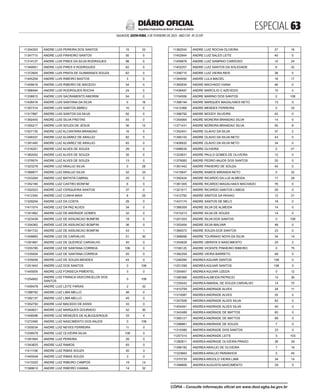 ESPECIAL 
SALVADOR, SEXTA-FEIRA, 3 DE FEVEREIRO DE 2023 - ANO CVII - No
23.597
República Federativa do Brasil - Estado da Bahia
DIÁRIO OFICIAL
11354303 ANDRE LUIS PEREIRA DOS SANTOS 15 33
11347715 ANDRE LUIS PINHEIRO SANTOS 50 0
11314127 ANDRE LUIS PIRES DA SILVA RODRIGUES 98 0
11349561 ANDRE LUIS PIRES S RODRIGUES 82 0
11372605 ANDRE LUIS PRATA DE GUIMARAES SOUZA 62 0
11445259 ANDRE LUIS RIBEIRO BASTOS 3 0
11409618 ANDRE LUIS RIBEIRO DE MACEDO 34 0
11368494 ANDRE LUIS RODRIGUES ROCHA 24 0
11338815 ANDRE LUIS SACRAMENTO AMORIM 54 0
11426416 ANDRE LUIS SANTANA DA SILVA 5 16
11357314 ANDRE LUIS SANTOS ABREU 10 0
11317887 ANDRE LUIS SANTOS DA SILVA 92 0
11392445 ANDRE LUIS SILVA FREITAS 45 0
11355217 ANDRE LUIS SOUZA DE JESUS 36 12
11427135 ANDRE LUIZ ALCANTARA BRANDAO 16 5
11348337 ANDRE LUIZ ALVAREZ DE ARAUJO 82 0
11391440 ANDRE LUIZ ALVAREZ DE ARAUJO 45 0
11316201 ANDRE LUIZ ALVES DE SOUZA 29 0
11362052 ANDRE LUIZ ALVES DE SOUZA 35 0
11379574 ANDRE LUIZ ALVES DE SOUZA 13 0
11323279 ANDRE LUIZ ARAUJO SILVA 0 28
11368877 ANDRE LUIZ ARAUJO SILVA 32 33
11253264 ANDRE LUIZ BATISTA CABRAL 25 0
11352180 ANDRE LUIZ CASTRO BONFIM 6 0
11352523 ANDRE LUIZ CERQUEIRA SANTOS 37 0
11412340 ANDRE LUIZ CUNHA MAIA 8 25
11329204 ANDRE LUIZ DA COSTA 29 0
11411074 ANDRE LUIZ DA PAZ ALVES 34 0
11351862 ANDRE LUIZ DE ANDRADE GOMES 32 0
11323439 ANDRE LUIZ DE ASSUNCAO BOMFIM 18 0
11354362 ANDRE LUIZ DE ASSUNCAO BOMFIM 36 0
11391722 ANDRE LUIZ DE ASSUNCAO BOMFIM 43 1
11348683 ANDRE LUIZ DE CARVALHO 51 30
11391887 ANDRE LUIZ DE QUEIROZ CARVALHO 45 0
11255785 ANDRE LUIZ DE SANTANA CORREIA 108 0
11335504 ANDRE LUIZ DE SANTANA CORREIA 93 0
11335048 ANDRE LUIZ DE SOUZA MENDES 44 0
11251642 ANDRE LUIZ DOS SANTOS 0 108
11445005 ANDRE LUIZ FONSECA PIMENTEL 3 0
11254802
ANDRE LUIZ FRANCA VASCONCELOS DOS
SANTOS
0 108
11409478 ANDRE LUIZ LEITE FARIAS 2 32
11388782 ANDRE LUIZ LIMA MELLO 46 0
11392137 ANDRE LUIZ LIMA MELLO 45 0
11352750 ANDRE LUIZ MACEDO DE ASSIS 33 0
11344621 ANDRE LUIZ MARQUES DOURADO 52 30
11406096 ANDRE LUIZ MENEZES DE ALBUQUERQUE 33 4
11272490 ANDRE LUIZ NASCIMENTO DOS ANJOS 0 108
11355034 ANDRE LUIZ NEVES FERREIRA 11 0
11258579 ANDRE LUIZ OLIVEIRA SILVA 108 0
11391945 ANDRE LUIZ PEREIRA 26 0
11343825 ANDRE LUIZ RAMOS 83 0
11411106 ANDRE LUIZ RIBAS SOUZA 20 0
11445548 ANDRE LUIZ RIBAS SOUZA 3 0
11415320 ANDRE LUIZ RIBEIRO CAMPOS 19 14
11388610 ANDRE LUIZ RIBEIRO VIANNA 14 32
11382934 ANDRE LUIZ ROCHA OLIVEIRA 27 16
11402644 ANDRE LUIZ SALES LEITE 40 0
11409978 ANDRE LUIZ SAMPAIO CARDOSO 10 24
11402257 ANDRE LUIZ SANTOS DA SOLEDADE 6 32
11356715 ANDRE LUIZ VIEIRA REIS 38 0
11344450 ANDRE LULA MACIEL 18 17
11392834 ANDRE MACHADO VIANA 46 0
11438497 ANDRE MARCILIO C AZEVEDO 10 0
11154556 ANDRE MARINO DOS SANTOS 0 108
11398194 ANDRE MARQUES MAGALHAES NETO 13 0
11412368 ANDRE MENDES FERREIRA 0 33
11396792 ANDRE MOODY SILVEIRA 42 0
11354064 ANDRE MOREIRA BRANDAO SILVA 14 0
11371431 ANDRE MOREIRA BRANDAO SILVA 55 8
11352451 ANDRE OLAVIO DA SILVA 37 2
11395143 ANDRE OLAVIO DA SILVA NETO 43 0
11408932 ANDRE OLAVIO DA SILVA NETO 34 0
11098035 ANDRE OLIVEIRA 0 21
11323631 ANDRE PAULO GOMES DE OLIVEIRA 12 0
11379083 ANDRE PEDRO ANJOS DOS SANTOS 20 0
11391442 ANDRE PINHEIRO DE SOUZA 45 0
11415647 ANDRE RAMOS MIRANDA NETO 0 32
11392424 ANDRE RICARDO DA LUZ ALMEIDA 17 28
11361305 ANDRE RICARDO MAGALHAES MACHADO 76 0
11321017 ANDRE RICARDO SANTOS LISBOA 29 0
11412792 ANDRE SANTOS DA PAIXAO 12 21
11431174 ANDRE SANTOS DE MELO 18 0
11366309 ANDRE SILVA DE ALMEIDA 14 0
11415213 ANDRE SILVA DE SOUZA 14 0
11201203 ANDRE SILVA DOS SANTOS 0 108
11353404 ANDRE SILVA MALVAR 48 0
11369372 ANDRE SOUZA DOS SANTOS 23 0
11368958 ANDRE TOURINHO NOYA DA SILVA 34 14
11354828 ANDRE UBIRATA S NASCIMENTO 24 2
11195125 ANDRE VICENTE PINHEIRO RIBEIRO 0 75
11382204 ANDRE VIEIRA BARRETO 48 0
11246284 ANDREA AGUIAR SANTOS 108 0
11251299 ANDREA AGUIAR SANTOS 108 0
11354947 ANDREA AGUIAR UZEDA 0 12
11390368 ANDREA ALMEIDA PATRICIO 15 30
11335542 ANDREA AMARAL DE SOUZA CARVALHO 14 75
11410709 ANDREA ANDRADE ALVES 24 11
11319387 ANDREA ANDRADE ALVES 20 0
11357928 ANDREA ANDRADE ALVES SILVA 83 0
11404491 ANDREA ANDRADE ALVES SILVA 40 0
11342489 ANDREA ANDRADE DE MATTOS 83 0
11365121 ANDREA ANDRADE DE MATTOS 69 0
11398861 ANDREA ANDRADE DE SOUZA 7 0
11316380 ANDREA ANDRADE DOS SANTOS 23 0
11257310 ANDREA ANDRADE LEITE 5 103
11382811 ANDREA ANDRADE OLIVEIRA PRADO 26 29
11396192 ANDREA ARAUJO DE OLIVEIRA 7 16
11323663 ANDREA ARAUJO PARANHOS 0 45
11370735 ANDREA ARGOLO VIEIRA LIMA 34 14
11398806 ANDREA AUGUSTA NASCIMENTO 29 0
CÓPIA - Consulte informação oficial em www.dool.egba.ba.gov.br
 