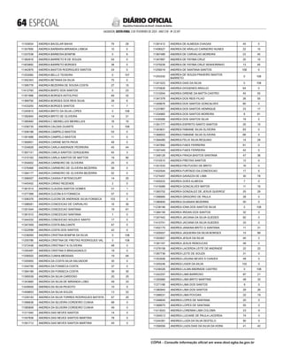  ESPECIAL
SALVADOR, SEXTA-FEIRA, 3 DE FEVEREIRO DE 2023 - ANO CVII - No
23.597
República Federativa do Brasil - Estado da Bahia
DIÁRIO OFICIAL
11193634 ANDREA BACELAR BAHIA 79 29
11357695 ANDREA BARBARA MIRANDA LISBOA 10 0
11257038 ANDREA BARBOSA BONFIM 0 8
11382816 ANDREA BARRETO B DE SOUZA 54 0
11403892 ANDREA BARRETO BORGES 38 0
11342876 ANDREA BASTOS RODRIGUES SANTOS 24 0
11253082 ANDREA BELLO TEIXEIRA 0 107
11352343 ANDREA BETANIA DA SILVA 75 0
11395776 ANDREA BEZERRA DE SOUSA COSTA 27 15
11412783 ANDREA BISPO DOS SANTOS 0 23
11351996 ANDREA BORGES ASTOLPHO 49 32
11369792 ANDREA BORGES DOS REIS SILVA 28 6
11433293 ANDREA BORGES SANTOS 11 7
11240815 ANDREA BRITO DA SILVA LOPES 0 108
11392945 ANDREA BRITO DE OLIVEIRA 14 31
11385940 ANDREA C MEIRELLES MEIRELLES 16 10
11258735 ANDREA CALDAS DUARTE 0 108
11308188 ANDREA CAMPELO BASTOS 53 0
11391688 ANDREA CAMPELO BASTOS 11 0
11369951 ANDREA CARINE MOTA PAIVA 48 0
11334629 ANDREA CARLA ANDRADE PEDREIRA 45 44
11367141 ANDREA CARLA SANTOS CERQUEIRA 45 3
11310162 ANDREA CARLA SANTOS DE MATTOS 19 80
11354002 ANDREA CARNEIRO DE OLIVEIRA 25 0
11376466 ANDREA CARNEIRO DE OLIVEIRA BEZERRA 59 0
11384177 ANDREA CARNEIRO DE OLIVEIRA BEZERRA 52 0
11396557 ANDREA CASSIA P BITENCOURT 14 20
11445452 ANDREA CIRINO REZENDE 2 0
11361014 ANDREA CLAUDIA SANTOS GOMES 31 1
11377368 ANDREA CLEONI A S FONSECA 57 0
11306376 ANDREA CLEONI DE ANDRADE SILVA FONSECA 103 0
11388581 ANDREA CONCEICAO DE CARVALHO 16 30
11351044 ANDREA CONCEICAO SANTANA 19 61
11361510 ANDREA CONCEICAO SANTANA 7 0
11344332 ANDREA CONCEICAO SOUZA E SANTO 17 0
11347459 ANDREA COSTA BALCANTE 47 0
11322599 ANDREA COSTA DOS SANTOS 42 0
11238265 ANDREA CRISTINA BOMFIM DA SILVA 0 108
11255786 ANDREA CRISTINA DE FREITAS RODRIGUES VAL 0 108
11372436 ANDREA CRISTINA F N OLIVEIRA 48 0
11355497 ANDREA CRISTINA S BRAGAGNOLO 18 0
11256502 ANDREA CUNHA MESSIAS 19 64
11355955 ANDREA DA COSTA SILVA SALVADOR 35 0
11344795 ANDREA DA FONSECA COSTA 37 0
11364189 ANDREA DA FONSECA COSTA 39 30
11395539 ANDREA DA SILVA CARDOSO 20 25
11343885 ANDREA DA SILVA DE MIRANDA LOBO 49 33
11439504 ANDREA DA SILVA PEIXOTO 10 0
11409653 ANDREA DA SILVA SOUZA 13 22
11339140 ANDREA DA SILVA TORRES RODRIGUES BATISTA 67 20
11366636 ANDREA DA SILVEIRA CORDEIRO CUNHA 68 0
11385848 ANDREA DA SILVEIRA CORDEIRO CUNHA 49 0
11311040 ANDREA DAS NEVES SANTOS 14 0
11357836 ANDREA DAS NEVES SANTOS MARTINS 78 0
11391712 ANDREA DAS NEVES SANTOS MARTINS 45 0
11391412 ANDREA DE ALMEIDA CHAGAS 45 0
11406527 ANDREA DE ARAUJO CARNEIRO NUNES 22 15
11367489 ANDREA DE CARVALHO MOREIRA 23 45
11347897 ANDREA DE FATIMA CRUZ 25 10
11375039 ANDREA DE FATIMA CRUZ SENHORINHO 13 45
11259019 ANDREA DE SANTANA SANTOS 108 0
11253332
ANDREA DE SOUZA PINHEIRO BASTOS
BARRETO
0 108
11241023 ANDREA DIAS DA SILVA 0 108
11370626 ANDREA DIOGENES ARAUJO 64 0
11310054 ANDREA DIRENE DA MATTA CASTRO 45 55
11347378 ANDREA DOS REIS FILHO 26 55
11349676 ANDREA DOS SANTOS GONCALVES 80 0
11237867 ANDREA DOS SANTOS HENRIQUE 23 17
11334965 ANDREA DOS SANTOS MOREIRA 8 81
11430066 ANDREA DOS SANTOS SILVA 19 0
11391777 ANDREA ESPIRITO SANTO SANTOS 25 15
11343831 ANDREA FABIANE SILVA OLIVEIRA 83 0
11368003 ANDREA FABIANE SILVA OLIVEIRA 66 0
11394480 ANDREA FELIX SILVA REQUIAO 14 29
11347892 ANDREA FIAES FERREIRA 81 0
11397449 ANDREA FIAES FERREIRA 42 0
11348126 ANDREA FRAGA BASTOS SANTANA 47 36
11310510 ANDREA FREITAS SANTOS 12 0
11351033 ANDREA FRUTUOSO DE BRITO 16 0
11432544 ANDREA FURTADO DA CONCEICAO 17 0
11274457 ANDREA GAVAZZA DE LIMA 30 78
11405222 ANDREA GOES ALMEIDA 7 0
11419089 ANDREA GONCALVES MATOS 11 16
11383702 ANDREA GONZALEZ DE JESUS QUEIROZ 25 29
11396685 ANDREA GRIGORIO DE PAULA 28 0
11380650 ANDREA GUANAIS BEZERRA 50 0
11238199 ANDREA IONA DOS SANTOS SILVA 0 108
11384159 ANDREA IRIDAN DOS SANTOS 32 0
11347442 ANDREA JACIANA DA SILVA GUEDES 82 0
11410741 ANDREA JACIANA DA SILVA GUEDES 33 0
11402170 ANDREA JANAINA BRITO G SANTANA 11 31
11305057 ANDREA JAQUEIRA DA SILVA BORGES 15 89
11352657 ANDREA JESUS DA SILVA 45 2
11361167 ANDREA JESUS REBOUCAS 48 0
11378158 ANDREA LACERDA LEITE DE ANDRADE 22 22
11367736 ANDREA LEITE DE SOUZA 31 0
11353506 ANDREA LIDUINA NEVES S CHAVES 48 0
11305246 ANDREA LIGER DA SILVA 102 0
11238326 ANDREA LILIAN ANDRADE CASTRO 0 108
11242257 ANDREA LIMA BARROSO 87 21
11355985 ANDREA LIMA BRITO MARTINS 48 33
11371166 ANDREA LIMA DOS SANTOS 9 0
11380945 ANDREA LIMA DOS SANTOS 29 26
11398531 ANDREA LIMA POVOAS 22 19
11346645 ANDREA LOPES DE SANTANA 20 0
11368970 ANDREA LOPES DE SANTANA 55 0
11413043 ANDREA LORENNA LIMA COLOMA 23 9
11304513 ANDREA LUCIANE DE PAULA LACERDA 74 0
11244391 ANDREA LUIZA DA SILVA SESTELO 90 0
11356556 ANDREA LUIZA DIAS DA SILVA DA HORA 41 42
CÓPIA - Consulte informação oficial em www.dool.egba.ba.gov.br
 