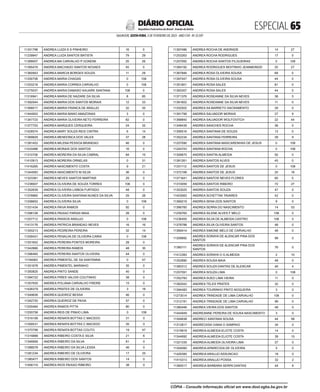 ESPECIAL 
SALVADOR, SEXTA-FEIRA, 3 DE FEVEREIRO DE 2023 - ANO CVII - No
23.597
República Federativa do Brasil - Estado da Bahia
DIÁRIO OFICIAL
11331798 ANDREA LUIZA S S PINHEIRO 16 0
11239947 ANDREA LUIZA SANTOS BATISTA 79 29
11399007 ANDREA MA CARVALHO P GONDIM 20 26
11395479 ANDREA MACHADO SANTOS NOVAES 45 0
11360943 ANDREA MARCIA BORGES SOUZA 11 29
11250708 ANDREA MARIA CHAGAS 0 108
11253218 ANDREA MARIA CORREA CARVALHO 0 108
11275037 ANDREA MARIA DAMASO KAUARK SANTANA 108 0
11316941 ANDREA MARIA DE NAZARE DA SILVA 8 85
11392044 ANDREA MARIA DOS SANTOS MORAIS 12 33
11368017 ANDREA MARIA FRANCA DE ARAUJO 32 35
11444953 ANDREA MARIA MANO AMAZONAS 3 0
11347723 ANDREA MARIA OLIVEIRA NETO FERREIRA 82 0
11377753 ANDREA MARQUES CERQUEIRA 24 32
11428574 ANDREA MARY SOUZA REIS CINTRA 6 14
11369829 ANDREA MENDONCA DOS VALES 37 28
11381453 ANDREA MILENA PESSOA BRANDAO 46 0
11433488 ANDREA MORAIS DOS SANTOS 16 0
11310706 ANDREA MOREIRA DA SILVA CABRAL 84 15
11410913 ANDREA MOREIRA ORNELAS 0 31
11416265 ANDREA NASCIMENTO COSTA 9 21
11344583 ANDREA NASCIMENTO M SILVA 36 0
11323381 ANDREA NEVES SANTOS MARTINS 29 0
11238007 ANDREA OLIVEIRA DE SOUZA TORRES 108 0
11352639 ANDREA OLIVEIRA LISBOA FURTADO 48 0
11378965 ANDREA OLIVEIRA SANTANA NUNES DA SILVA 29 26
11258652 ANDREA OLIVEIRA SILVA 0 108
11331434 ANDREA PAIVA RAMOS 92 0
11396108 ANDREA PAIXAO FARIAS MAIA 28 0
11257712 ANDREA PASSOS ARAUJO 0 108
11413176 ANDREA PATRICIA BRANDAO NEVES 16 16
11355213 ANDREA PEDREIRA PEREIRA 32 14
11259431 ANDREA PENALVA DE OLIVEIRA CARIA 0 108
11351652 ANDREA PEREIRA PONTES MOREIRA 28 0
11342666 ANDREA PEREIRA RAMOS 48 35
11396465 ANDREA PEREIRA SANTOS OLIVEIRA 44 0
11194063 ANDREA PIMENTEL DE SA SANTANNA 0 47
11351978 ANDREA PIMENTEL MARINHO 35 0
11350825 ANDREA PINTO SANDE 40 0
11394722 ANDREA PIRES VALOIS COUTINHO 38 0
11357830 ANDREA POLIANA CARVALHO FREIRE 15 0
11426379 ANDREA PRATES DE OLIVEIRA 3 18
11349836 ANDREA QUEIROZ BESSA 46 0
11342720 ANDREA QUEIROZ DE PAIVA 57 0
11255464 ANDREA RAMOS PITTA 80 0
11255758 ANDREA REIS DE PINHO LIMA 0 108
11316108 ANDREA RENATA BOTTAS C MACEDO 31 0
11356531 ANDREA RENATA BOTTAS C MACEDO 35 0
11370796 ANDREA RENATA BOTTAS COUTO 19 47
11316888 ANDREA RIBEIRO COSTA E SILVA 21 6
11346906 ANDREA RIBEIRO DA SILVA 81 0
11388578 ANDREA RIBEIRO DA SILVA LESSA 46 0
11381234 ANDREA RIBEIRO DE OLIVEIRA 17 25
11380477 ANDREA RIBEIRO DOS SANTOS 14 0
11406119 ANDREA RIOS PAIXAO RIBEIRO 38 0
11397486 ANDREA ROCHA DE ANDRADE 14 27
11253263 ANDREA ROCHA RODRIGUES 17 0
11257092 ANDREA ROCHA SANTOS FILGUEIRAS 0 108
11384192 ANDREA RODRIGUES MOITINHO JEANMONOD 25 27
11367846 ANDREA ROSA OLIVEIRA SOUSA 69 0
11397447 ANDREA ROSA OLIVEIRA SOUSA 44 0
11351801 ANDREA ROSA SALES 81 0
11393357 ANDREA ROSA SALES 44 0
11371376 ANDREA ROSEANNE DA SILVA NEVES 38 5
11391602 ANDREA ROSEANNE DA SILVA NEVES 11 0
11332502 ANDREA SA BARRETO SACRAMENTO 29 0
11391799 ANDREA SALVADOR MORAIS 27 9
11368840 ANDREA SALVADOR WOLFOVITCH 22 44
11348439 ANDREA SANCHES ROCHA 38 0
11306516 ANDREA SANTANA DE SOUZA 13 0
11352234 ANDREA SANTANA FERREIRA 39 9
11257090 ANDREA SANTANA MASCARENHAS DE JESUS 0 108
11244743 ANDREA SANTANA ROCHA 0 108
11309670 ANDREA SANTIN ALMEIDA 50 0
11381261 ANDREA SANTOS ALVES 45 0
11251112 ANDREA SANTOS DE JESUS 0 108
11372168 ANDREA SANTOS DE JESUS 25 18
11371641 ANDREA SANTOS NEVES FLORES 65 0
11310059 ANDREA SANTOS RIBEIRO 72 27
11353025 ANDREA SANTOS SOUZA 47 0
11403063 ANDREA SCHETTINI TAVARES 42 0
11369219 ANDREA SENA DOS SANTOS 9 0
11366760 ANDREA SERRA DO NASCIMENTO 14 53
11259765 ANDREA SILENE ALVES F MELO 108 0
11236455 ANDREA SILVA DE ALMEIDA CASTRO 108 0
11378788 ANDREA SILVA OLIVEIRA SANTOS 48 0
11369414 ANDREA SIMONE MELO DE CARVALHO 48 0
11309992
ANDREA SORAYA DE ALENCAR PINA DOS
SANTOS
99 0
11360111
ANDREA SORAYA DE ALENCAR PINA DOS
SANTOS
76 0
11412383 ANDREA SORAYA O G ALMEIDA 2 10
11352890 ANDREA SOUSA MAIA 48 0
11385312 ANDREA SOUZA DANTAS DE ALENCAR 46 4
11257091 ANDREA SOUZA LIMA 0 108
11352783 ANDREA SUED LIMA VIEIRA 11 0
11362042 ANDREA TELES PRATES 32 0
11394483 ANDREA TOURINHO PINTO NOGUEIRA 3 0
11273014 ANDREA TRINDADE DE LIMA CARVALHO 108 0
11312191 ANDREA TRINDADE DE LIMA CARVALHO 99 0
11380446 ANDREA VIEIRA DOS SANTOS 48 0
11444949 ANDREANNE PEREIRA DE SOUSA NASCIMENTO 3 0
11304838 ANDRECI SANTANA SOUSA 44 58
11312817 ANDRECKSA VIANA O SAMPAIO 34 0
11319916 ANDREIA ALMEIDA ELIOTE COSTA 14 0
11344692 ANDREIA ALMEIDA ELIOTE COSTA 39 15
11321335 ANDREIA ALMEIDA OLIVEIRA LIMA 27 0
11354060 ANDREIA APARECIDA DE OLIVEIRA 5 0
11426385 ANDREIA ARAUJO ASSUNCAO 18 0
11415313 ANDREIA ARAUJO POSSA 32 2
11385517 ANDREIA BARBARA SERPA DANTAS 44 6
CÓPIA - Consulte informação oficial em www.dool.egba.ba.gov.br
 