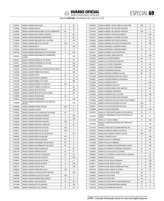 ESPECIAL 
SALVADOR, SEXTA-FEIRA, 3 DE FEVEREIRO DE 2023 - ANO CVII - No
23.597
República Federativa do Brasil - Estado da Bahia
DIÁRIO OFICIAL
11336914 ANGELA MARIA MACHADO 4 32
11116265 ANGELA MARIA MACIEL 0 78
11270870 ANGELA MARIA MAGALHAES VICTAL PEREIRA PI 60 0
11332870 ANGELA MARIA MALAQUIAS SOARES 0 85
11103326 ANGELA MARIA MARINHO MESSEDER 0 49
11150899 ANGELA MARIA MARQUES DE OLIVEIRA 0 108
11274816 ANGELA MARIA MATTOS DA SILVA 108 0
11162215 ANGELA MARIA MOTA 0 108
11415304 ANGELA MARIA MOURA ARAUJO 11 17
11228736 ANGELA MARIA NASCIMENTO DO ROSARIO 0 108
11202661
ANGELA MARIA NASCIMENTO GUERREIRO
COSTA
0 108
11206301 ANGELA MARIA NUNES DE OLIVEIRA 0 62
11103571 ANGELA MARIA PEDREIRA DE SOUZA 0 108
11162609 ANGELA MARIA PEIXINHO 0 108
11162525 ANGELA MARIA PENELUC DAMASCENO DE MELO 0 108
11125595 ANGELA MARIA PIMENTA DA SILVA 0 108
11370839 ANGELA MARIA PINTO 32 16
11157617 ANGELA MARIA PORTO MENDES 0 78
11244385 ANGELA MARIA RABELO DO VALE 0 108
11101105 ANGELA MARIA RAMOS DE ARAUJO 108 0
11154079 ANGELA MARIA RAMOS DE ARAUJO 0 82
11259932 ANGELA MARIA REIS DA SILVA 0 108
11140946 ANGELA MARIA REIS DE SOUZA CATAO 0 65
11419083 ANGELA MARIA RODRIGUES 28 0
11199414 ANGELA MARIA RODRIGUES 0 108
11159068
ANGELA MARIA RODRIGUES DOS SANTOS
ANJOS
0 108
11230982 ANGELA MARIA RUFINO SOUZA 108 0
11259618 ANGELA MARIA S GOES 0 57
11107907 ANGELA MARIA SA OLIVEIRA DE OLIVEIRA 93 0
11107646 ANGELA MARIA SANTANA MORAES 0 108
11198548 ANGELA MARIA SANTANA PESSOA 0 108
11232800 ANGELA MARIA SANTANA PESSOA 108 0
11416204 ANGELA MARIA SANTOS CARVALHO 0 30
11238619 ANGELA MARIA SANTOS DA SILVA 108 0
11253817 ANGELA MARIA SANTOS DA SILVA 108 0
11150017 ANGELA MARIA SANTOS DE CARVALHO 0 101
11365822 ANGELA MARIA SANTOS MOURA 69 0
11367796 ANGELA MARIA SANTOS MOURA 67 0
11347808 ANGELA MARIA SCHRAMM DE AZEVEDO 81 0
11377407 ANGELA MARIA SCHRAMM DE AZEVEDO 56 0
11147858 ANGELA MARIA SENA CARVALHO 0 87
11257144 ANGELA MARIA SIMOES SOUZA 36 72
11235257 ANGELA MARIA SOUZA CERQUEIRA 42 66
11192461 ANGELA MARIA SOUZA DE BRITO 0 108
11129901 ANGELA MARIA SOUZA DE JESUS 0 41
11155297 ANGELA MARIA SOUZA PASSOS 0 108
11198141 ANGELA MARIA SOUZA RIOS 0 108
11258675 ANGELA MARIA TRINDADE SILVA 108 0
11155327 ANGELA MARILIA DIAS CASTRO SANTOS 0 108
11246899 ANGELA MARINA SILVA DE AGUIAR 108 0
11404754 ANGELA MARISA MEIRA MALHEIROS 8 0
11234869 ANGELA MARLI LIMA ALENCAR 22 86
11121898 ANGELA MARQUES DE ALMEIDA 0 108
11383502 ANGELA MARQUES DE CASTRO 37 18
11258676 ANGELA MEIRE VIEIRA SABA DE SANTANA 108 0
11203725 ANGELA MERICI DE AGUIAR GAVAZZA 0 72
11251644 ANGELA MERICI DE AGUIAR GAVAZZA 108 0
11303156 ANGELA MERICI SILVA DE ALMEIDA 0 108
11007615 ANGELA MINERVA CAETANO DA SILVA 0 85
11045962 ANGELA MIRIAM DE SOUZA ALMEIDA 0 25
11129535 ANGELA MIRIAN DOS SANTOS MONTEIRO 0 108
11316890 ANGELA MORAES CORDEIRO SENA 17 0
11342470 ANGELA MORAES CORDEIRO SENA 18 65
11418011 ANGELA NUNES CALDAS SANTOS 7 0
11231569 ANGELA NUNES SENA SANTOS 0 108
11241643 ANGELA OLIVEIRA BOMFIM 69 25
11351853 ANGELA OLIVEIRA DOS SANTOS 46 2
11348917 ANGELA OLIVEIRA TREMARIN 17 28
11410320 ANGELA OLIVEIRA TREMARIN 8 25
11398910 ANGELA RAIMUNDA ARAUJO 24 18
11380116 ANGELA RAQUEL MORAES ALVES 28 29
11017364 ANGELA RAYMUNDA SILVA DE JESUS 0 48
11309987 ANGELA REGINA RIBEIRO HONORATO 5 0
11275269 ANGELA RIBEIRO BRITO 0 108
11228283 ANGELA RIBEIRO DA SILVA 0 46
11108375 ANGELA ROSA GOMES DOS SANTOS 0 98
11248387 ANGELA SAMPAIO MENESES 17 0
11254309 ANGELA SANTANA DE OLIVEIRA 0 108
11407102 ANGELA SANTOS MACHADO MENDES 9 27
11157694 ANGELA SIMONE SOUZA GONCALVES FRANCA 0 108
11247333 ANGELA SOFIA NOGUEIRA DA SILVA 108 0
11259931 ANGELA SOFIA NOGUEIRA DA SILVA 108 0
11159048 ANGELA SOUZA SANTANA 0 108
11349197 ANGELA TEREZINHA SOARES DOS SANTOS 81 0
11235408
ANGELA THEREZINHA GUASTINI ROCHA DE
CERQ
108 0
11241009 ANGELA TITONEL ABREU 0 108
11257269
ANGELA VANESSA MARTINS DE CARVALHO
SOUZA
0 108
11241503 ANGELA VEIGA DE OLIVEIRA MEIRELLES 0 108
11234870 ANGELA VIRGINIA SANTOS DA SILVA 22 86
11274462 ANGELEIDE GOMES FRANCO COSTA 108 0
11241627 ANGELI CHAVES LAGO 0 108
11099403 ANGELICA ACHY CARNEIRO 0 49
11112398 ANGELICA ALVES ABRAAO 0 79
11246637 ANGELICA APARECIDA RODRIGUES LOPES 0 108
11207984 ANGELICA BARROS FERREIRA VINHATICO 27 81
11258918 ANGELICA COELHO DE OLIVEIRA 23 0
11098038 ANGELICA CONSUELO DOS SANTOS SOARES 0 63
11108080 ANGELICA DA SILVA 0 50
11236972 ANGELICA DA SILVA CATARINO 0 108
11106371 ANGELICA DE ARAUJO SILVA 0 108
11239671 ANGELICA DE ASSIS SEMBLANO SILVA 0 108
11349139 ANGELICA DE JESUS OLIVEIRA 15 32
11360654 ANGELICA DE JESUS RIOS 48 0
11348642 ANGELICA DOS REIS 83 0
11401072 ANGELICA DOS REIS 38 0
11353429 ANGELICA DOS SANTOS MASCARENHAS 49 32
11316747 ANGELICA EVANI ANDRADE AMARAL 11 3
11352134 ANGELICA FERREIRA SANTOS 12 0
CÓPIA - Consulte informação oficial em www.dool.egba.ba.gov.br
 