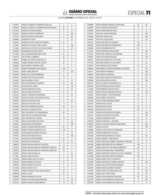 ESPECIAL 
SALVADOR, SEXTA-FEIRA, 3 DE FEVEREIRO DE 2023 - ANO CVII - No
23.597
República Federativa do Brasil - Estado da Bahia
DIÁRIO OFICIAL
11357678 ANGELO ROBERTO FERREIRA SANTOS 4 0
11398004 ANGELO RONCALLI BEZERRA BATISTA NEVES 42 0
11410914 ANGELO SOUZA OLIVEIRA 0 31
11233281 ANGELUCE BRITO BARBOSA 0 108
11115577 ANGELUCIA DE SOUSA REIS 0 93
11068099 ANGENICE COSTA 0 43
11394232 ANGENITA LOPES SANTOS GABRIELI 45 0
11116282 ANGEOLETA ALVES TINEL SOUZA 0 108
11113380 ANGIOLETA DE DEUS OLIVEIRA CHAGAS 0 53
11384093 ANHAMONA SILVA DE BRITO 14 4
11311566 ANI D ALMEIDA MONTEIRO LIMA 81 0
11108134 ANI DE MELO SAMPAIO 83 0
11366571 ANIBAL DE FREITAS SANTOS JR 12 0
11369635 ANIBAL NUNES DA SILVA JUNIOR 45 0
11369300 ANICA MARLA PEREIRA LIMA 7 0
11179272 ANIDETE BRANDAO MALAQUIAS 108 0
11241501 ANIEL GAMA SANTOS 0 108
11053226 ANIELZA OLIVEIRA BARBOSA 0 1
11354744 ANIGER ROCHA DA SILVEIRA 75 0
11143344 ANILDA ABREU COSTA 0 19
11234067 ANILDA DE ARAUJO CAMPOS 23 85
11165195 ANILDA MOTA LOPES 0 100
11077275 ANILDA SANTANA SOUZA 0 25
11353718 ANILDA SANTOS BATISTA 47 0
11157081 ANILDA TEIXEIRA DE ANDRADE 0 101
11129876 ANILDE CHAVES DOS SANTOS CRUZ 71 0
11082534 ANILDO DE SOUSA LIMA 0 56
11433167 ANILDO DE SOUSA LIMA 13 4
11254468 ANILDO FERREIRA DA SILVA 55 53
11437670 ANILSON CALMON COSTA 11 0
11396112 ANILTON AUGUSTO R WANDERLEY 38 7
11412375 ANILTON DE OLIVEIRA ANTUNES 0 6
11316993 ANILTON REIS DE CASTRO 16 0
11113633 ANILZA VASCONCELOS SILVA 0 25
11146265 ANIRA ARAUJO BENVINDO 0 108
11234037 ANIRA PITANGA PEREIRA FILHA 52 0
11252240 ANIRA PITANGA PEREIRA FILHA 108 0
11259982 ANISE MARIA QUEIROZ DE MELO 0 25
11149474 ANISIA ANTUNES SANTOS 0 108
11113373 ANISIA DE SOUSA PEREIRA 69 0
11077494 ANISIA DIAS DE ARAUJO 41 62
11366973 ANISIA HELENA SANTOS F BASTOS 14 0
11343525 ANISIA HELENA SANTOS FRANCISCO BASTOS 83 0
11385070 ANISIA HELENA SANTOS FRANCISCO BASTOS 52 0
11162951 ANISIA LIMA DE ARAUJO 0 52
11117801 ANISIA LOBO DA SILVA 0 78
11237398 ANISIA MARIA RIOS DA SILVA 4 0
11304355 ANISIA MENDES DA SILVA 22 0
11306392 ANISIA XAVIER DA COSTA 5 0
11314438 ANISIO ASSIS FILHO 75 0
11342276 ANISIO EVARISTO DOS SANTOS NETO 83 0
11398796 ANISIO LUCIO 27 0
11202825 ANISIO MENDES DA SILVA 5 0
11383397 ANISIO OLIVEIRA ALBUQUERQUE 10 36
11023155 ANISIO SENA DO NASCIMENTO 18 90
11388860 ANITA BORGES BARROS CERQUEIRA 20 26
11352548 ANITA CARDOSO MACHADO 13 0
11434050 ANITA CRISTIANE A B SILVA 11 6
11244221 ANITA DE JESUS SANTANA 0 108
11159647 ANITA DE SENA SILVA 0 108
11243496 ANITA DE SOUZA DIAS 0 89
11305775 ANITA DOS REIS DE ALMEIDA 103 0
11228822 ANITA ENCARNACAO BERNARDO 108 0
11292900 ANITA FERREIRA BASTOS 90 0
11273333 ANITA FERREIRA MAGALHAES 0 108
11102291 ANITA IRIS CARVALHO DE MEDINA 0 69
11239441 ANITA LEOCADIA MICHAUD 0 108
11382315 ANITA MA VICENTE N COUTINHO 0 21
11417810 ANITA MA VICENTE N COUTINHO 0 29
11355475 ANITA MARIA ALVES DURAO 22 15
11059020 ANITA MARIA VICENTE NAVARRO COUTINHO 0 38
11159777 ANITA MATOS BARRETO 0 108
11259051 ANITA MATOS SANTANA 0 108
11150644 ANITA NICE SANTOS GONCALVES 0 62
11159654 ANITA NOGUEIRA DA SILVA 0 108
11367973 ANITA OLIVEIRA FERNANDEZ GIL 35 31
11047397 ANITA PEREIRA SANTOS DOREA 0 57
11170348 ANITA RIBEIRO SANTOS SILVA 90 18
11163507 ANITA ROSA DE MORAIS SANTOS 0 108
11370975 ANITA ROSELY COSTA SANTANA 35 13
11088854 ANITA SIMPLICIA DANTAS 37 0
11201206 ANITA VIEIRA MIRANDA DOREA 17 0
11330743 ANIVALDA DE JESUS 17 0
11348147 ANIVALDA DE JESUS 83 0
11367585 ANIVALDA DE JESUS 68 0
11178379 ANIVALDA GONCALVES SOARES 0 108
11232747 ANIZELITA ROSA DE OLIVEIRA 0 108
11117439 ANIZETE BORGES ALVES 40 67
11368748 ANIZETE REGINA C LABORDA 40 8
11158084 ANIZIA CAROLINA SANTOS DAMACENA 0 108
11125077 ANIZIA CASTOR 0 108
11109095 ANIZIA FLORA DA SILVA CARNEIRO 0 5
11202562 ANIZIA RODRIGUES DA SILVA 37 0
11034769 ANNA BEATRIZ MARIA DE JESUS 0 104
11381610 ANNA CARINA F GONCALVES 22 0
11275248 ANNA CAROLINA CARIBE TEIXEIRA DE FREITAS 33 75
11051369 ANNA CAROLINA DALTRO SAMPAIO 108 0
11344691 ANNA CASSIA DE HOLANDA SARMENTO 83 0
11360772 ANNA CELIA MACHADO FERNANDES 75 0
11368879 ANNA CHRISTINA FONSECA DE AVILA PEREIRA 66 0
11124389 ANNA CHRISTINA SANTOS BORGES 108 0
11381764 ANNA CHRISTYNA F A PINHEIRO 14 0
11237895 ANNA CRISTINA DO CARMO SANTOS 4 104
11044794 ANNA DIAS SOUZA ROCHA AMORIM 0 7
11240479 ANNA DONATO GOMES TEIXEIRA 28 80
11167024 ANNA GLADY DE VASCONCELLOS 0 108
11154920 ANNA J DA C PINTO DIAS 50 58
11231203 ANNA LIGIA ALMEIDA DE ARAGAO 65 32
11203724 ANNA LUCIA FERREIRA GONCALVES 0 108
11007393 ANNA LUCIA GONCALVES PASCOAL 0 8
CÓPIA - Consulte informação oficial em www.dool.egba.ba.gov.br
 