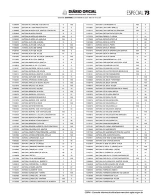 ESPECIAL 
SALVADOR, SEXTA-FEIRA, 3 DE FEVEREIRO DE 2023 - ANO CVII - No
23.597
República Federativa do Brasil - Estado da Bahia
DIÁRIO OFICIAL
11256044 ANTONIA ALEXANDRE DOS SANTOS 0 108
11350454 ANTONIA ALEXANDRINA J SANTOS 10 0
11304869 ANTONIA ALMEIDA DOS SANTOS CONCEICAO 98 4
11353908 ANTONIA ALMEIDA PASSOS 9 0
11193035 ANTONIA ALMEIDA VALANSUELA 108 0
11236320 ANTONIA ALMEIDA VALANSUELA 108 0
11310574 ANTONIA ALVES DE ALMEIDA 10 0
11199288 ANTONIA ALVES DE CARVALHO 0 108
11199009 ANTONIA ALVES DE MATOS 0 108
11129756 ANTONIA ALVES DE SOUSA 108 0
11361503 ANTONIA ALVES DE SOUZA 44 0
11167990 ANTONIA ALVES DE SOUZA DE CARVALHO 0 108
11172445 ANTONIA ALVES DOS SANTOS 0 108
11097868 ANTONIA AMANCIA DOS SANTOS 0 5
11418879 ANTONIA AMELIA S N COUTINHO 8 0
11114167 ANTONIA ANDRADE DA SILVA DUARTE 0 73
11164511 ANTONIA ANGELICA DE SOUZA 0 107
11150015 ANTONIA ANGELICA SANTOS OLIVEIRA 92 0
11237180 ANTONIA ANTUNES DOS SANTOS 34 74
11192240 ANTONIA APARECIDA GOMES LEAL 0 108
11114444 ANTONIA ARAUJO DE SOUSA SOUTO 0 108
11231879 ANTONIA ARGOLO DE JESUS 0 108
11296390 ANTONIA AZEVEDO AQUINO 87 19
11149168 ANTONIA BARBOSA ALMEIDA 0 108
11159076 ANTONIA BARBOSA DE SOUZA 0 57
11196437 ANTONIA BARREIROS MARCELO 0 108
11121579 ANTONIA BARROS DOS SANTOS 0 87
11193631 ANTONIA BATISTA DA SILVA 0 108
11096874 ANTONIA BATISTA FERREIRA 0 3
11087292 ANTONIA BEATRIZ DOS SANTOS ALVES 0 53
11153727 ANTONIA BEATRIZ DOS SANTOS ALVES 100 0
11103434 ANTONIA BENEDITA LODUVICO DOS SANTOS 87 0
11009248 ANTONIA BENTA DOS SANTOS RIBEIRO 25 0
11018957 ANTONIA BOMFIM DO NASCIMENTO 0 58
11211543 ANTONIA BRANDAO OLIVEIRA 0 108
11197143 ANTONIA BRIGIDA DA SANTA CRUZ CONCEICAO 0 108
11370753 ANTONIA CALDEIRA DOS SANTOS 48 0
11165616 ANTONIA CAMPOS FIGUEIREDO DE LACERDA 0 108
11257089 ANTONIA CANDEIAS REGO DE ARAUJO 0 108
11014158 ANTONIA CARDOSO DA SILVA 57 0
11080282 ANTONIA CARDOSO SOARES 0 59
11359053 ANTONIA CARLOS DOURADO 22 0
11201580 ANTONIA CARNEIRO MARTINS DE LIMA 53 55
11150440 ANTONIA CARVALHO LOPES 0 100
11348672 ANTONIA CASSIA SANTOS N SILVA 48 0
11259436 ANTONIA CASTRO 30 78
11141584 ANTONIA CELIA SANTANA DIAS 0 108
11080280 ANTONIA CELSE REALE BARRETO 1 0
11228915 ANTONIA CERQUEIRA L OLIVEIRA 57 0
11340147 ANTONIA CHAVES AMORIM 0 87
11110345 ANTONIA CLEMENTE VIANA 0 61
11193029 ANTONIA CONCEICAO FERRAO 0 108
11382580 ANTONIA CONCEICAO J R BAIAO 35 13
11242444 ANTONIA CONCEICAO SANTANA 108 0
11179298 ANTONIA CONSUELO MACHADO DE ALMEIDA 108 0
11111772 ANTONIA COSTA BARRETO 108 0
11415861 ANTONIA CRISTINA B ARAUJO 28 7
11159110 ANTONIA CRISTINA DALTRO SANTANA 108 0
11105141 ANTONIA DA CONCEICAO OLIVEIRA 0 77
11172376 ANTONIA DA MATA OLIVEIRA 77 31
11175463 ANTONIA DA ROCHA FIDELIS 0 108
11201296 ANTONIA DA SILVA CORTE 0 65
11385114 ANTONIA DA SILVA PINTO 18 32
11099696 ANTONIA DA SILVA RAMOS 0 93
11157610 ANTONIA DA SILVA SAMPAIO DOS SANTOS 108 0
11273011 ANTONIA DA SILVA SANTOS 108 0
11108794 ANTONIA DA SILVA VIEIRA 0 51
11102741 ANTONIA DAMIANA SANTOS LEITE 0 44
11193553 ANTONIA DAS GRACAS SANTOS DA SILVA 108 0
11121503 ANTONIA DE ALMEIDA CASTRO 108 0
11126659 ANTONIA DE ALMEIDA CASTRO 108 0
11193603 ANTONIA DE CASTRO PASSOS BENEVIDES 108 0
11130161 ANTONIA DE FREITAS AZEVEDO 108 0
11120966 ANTONIA DE FREITAS BARBOSA 0 108
11238620 ANTONIA DE JESUS FERNANDES 0 108
11159778 ANTONIA DE JESUS GIFFONI 0 107
11196014 ANTONIA DE JESUS SOUZA 0 108
11106583 ANTONIA DE LOURDES ALMEIDA DE PINHO 0 78
11007440 ANTONIA DE OLIVEIRA MATOS 0 72
11097870 ANTONIA DE OLIVEIRA SANTOS 0 38
11235254 ANTONIA DE PADUA FELIPE 0 108
11100474 ANTONIA DE SOUSA OLIVEIRA 0 108
11068075 ANTONIA DE SOUZA ARAUJO 108 0
11249075 ANTONIA DE SOUZA ARAUJO 108 0
11445200 ANTONIA DE SOUZA DOS SANTOS 2 1
11151355 ANTONIA DE SOUZA E BARBOSA 0 108
11078612 ANTONIA DE SOUZA OLIVEIRA MARQUES 0 67
11159067 ANTONIA DE SOUZA PEREIRA 102 0
11162523 ANTONIA DE SOUZA SANTOS 0 15
11119127 ANTONIA DINAH RIOS ALMEIDA 0 108
11275161 ANTONIA DO CARMO SANTANA BISPO 64 0
11118448 ANTONIA DO NASCIMENTO 84 0
11371726 ANTONIA DO NASCIMENTO PEREIRA SANTOS 45 16
11165664 ANTONIA DOS ANJOS NOGUEIRA 0 108
11197611 ANTONIA DOS REIS NUNES BARBOSA 0 108
11079098 ANTONIA DOS SANTOS DOVETS 0 25
11322617 ANTONIA ELIETE SOUSA DE JESUS 43 0
11168743 ANTONIA ELIVETE OLIVEIRA COSTA 0 108
11144648 ANTONIA ELVIRA PIRES CASTRO 0 108
11162711 ANTONIA ELZA SANTOS LACERDA 0 31
11103560 ANTONIA ENELSUITA DE FREITAS CARDOSO 0 37
11146024 ANTONIA ENELSUITA DE FREITAS CARDOSO 108 0
11088642 ANTONIA EUFLOSINA DOS SANTOS SOUZA 0 61
11344638 ANTONIA EUZA CARNEIRO DE SOUSA 49 33
11145506 ANTONIA EVANGELISTA DE ALMEIDA 0 108
11385045 ANTONIA FABRICIA G EMIDIO 12 26
11275079 ANTONIA FERREIRA CORDEIRO DE ALMEIDA 0 80
11128389 ANTONIA FERREIRA DA SILVA 78 0
11170893 ANTONIA FERREIRA DE SOUZA 83 0
11382702 ANTONIA FERREIRA ELOY 40 0
CÓPIA - Consulte informação oficial em www.dool.egba.ba.gov.br
 