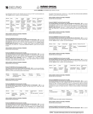  EXECUTIVO
SALVADOR, SEXTA-FEIRA, 3 DE FEVEREIRO DE 2023 - ANO CVII - No
23.597
República Federativa do Brasil - Estado da Bahia
DIÁRIO OFICIAL
suas atribuições e tendo em vista o disposto no(a) art. 50 da Lei nº 6.677, de 26 de setembro de
1994, resolve remover, a pedido, o(s) servidor(es)abaixo:
Matrícula Nome Cargo Unidade
Origem
Unidade
Destino
Data Início Número do Proc.
SEI
85200166 LIVIA
SANTOS
NERI
Coordenador
pedagógico
UEE NOSSA
SENHORA
LOURDES
UEE CAMPO
JAGUARA
Data da
Publicação
01192842023
000473216
85200828 EDMILSON
DOS SANTOS
LIMA
Professor UEE CAMPO
ERALDO
TINOCO
CETEP
VITORIA
CONQUISTA
Data da
Publicação
01192492022
009521213
92006229 ILANA
PINHEIRO
AZEVEDO
VARMES
Professor UEE ERALDO
TINOCO
UEE PROF
ROMULO
GALVAO
Data da
Publicação
01176252022
008967090
ADELIA MARIA CARVALHO DE MELO PINHEIRO
SECRETARIA DA EDUCAÇÃO
<#E.G.B#755968#16#818406/>
<#E.G.B#756015#16#818453>
Portaria Nº 00587289 de 02 de Fevereiro de 2023
O(A) SECRETÁRIO(A) DE ESTADO do(a) SECRETARIA DA EDUCAÇÃO - SEC, no uso de
suas atribuições e tendo em vista o disposto no(a) ART. 11, II, DA LEI Nº 6.677, DE 26 DE
SETEMBRO DE 1994, C/C LEI Nº 14.032, DE 18 DE DEZEMBRO DE 2018, resolve designar
ROSANA BENTO DA SILVA, matrícula nº 11529361, para o cargo em comissão Vice-Diretor
Grande Porte_ N2, símbolo VG - 2, do(a) UEE CARNEIRO RIBEIRO, a partir de 02 de Fevereiro
de 2023.
ADELIA MARIA CARVALHO DE MELO PINHEIRO
SECRETARIA DA EDUCAÇÃO
<#E.G.B#756015#16#818453/>
<#E.G.B#756017#16#818455>
Portaria Nº 00587304 de 02 de Fevereiro de 2023
O(A) SECRETÁRIO(A) DE ESTADO do(a) SECRETARIA DA EDUCAÇÃO - SEC, no uso de
suas atribuições e tendo em vista o disposto no(a) ART. 11, II, DA LEI Nº 6.677, DE 26 DE
SETEMBRO DE 1994, C/C LEI Nº 14.032, DE 18 DE DEZEMBRO DE 2018, resolve designar
KELDO VIRGILIO SILVA ANDRADE, matrícula nº 11450391, para o cargo em comissão
Vice-Diretor Porte Especial N2, símbolo VE - 2, do(a) CEEP GESTAO TECN INF REGIS
PACHECO, a partir de 02 de Fevereiro de 2023.
ADELIA MARIA CARVALHO DE MELO PINHEIRO
SECRETARIA DA EDUCAÇÃO
<#E.G.B#756017#16#818455/>
<#E.G.B#756024#16#818462>
Portaria Nº 00587380 de 02 de Fevereiro de 2023
O(A) Superintendente do(a) SECRETARIA DA EDUCAÇÃO - SEC, no uso de suas atribuições,
resolve readaptar por prazo determinado, nos termos do(a) art. 43 da Lei nº 6.677, de 26 de
setembro de 1994, o(s) servidor(es) abaixo relacionado(s):
Matrícula Nome Servidor Cargo Data Início Data Fim
11392957 VANUZA SILVA SOUZA
DA CONCEICAO
Professor 01.02.2023 30.07.2023
MARIA DO ROSARIO COSTA MURICY
SECRETARIA DA EDUCAÇÃO
<#E.G.B#756024#16#818462/>
<#E.G.B#756029#16#818467>
Portaria Nº 00587405 de 02 de Fevereiro de 2023
O(A) SECRETÁRIO(A) DE ESTADO do(a) SECRETARIA DA EDUCAÇÃO - SEC, no uso
das suas atribuições, resolve exonerar, a pedido, com base no(a) LEI Nº 14.032, DE 18 DE
DEZEMBRO DE 2018:
Matrícula Nome Cargo Símbolo Unidade Organiza-
cional
Data Início
92016690 FRANCILENE
RAMOS NOVAIS
SAMPAIO
Vice-Diretor
Grande Porte_
N2
VG UEE JOAO QUEIROZ 03.02.2023
ADELIA MARIA CARVALHO DE MELO PINHEIRO
SECRETARIA DA EDUCAÇÃO
<#E.G.B#756029#16#818467/>
<#E.G.B#756030#16#818468>
Portaria Nº 00587406 de 02 de Fevereiro de 2023
O(A) SECRETÁRIO(A) DE ESTADO do(a) SECRETARIA DA EDUCAÇÃO - SEC, no uso de
suas atribuições e tendo em vista o disposto no(a) ART. 11, II, DA LEI Nº 6.677, DE 26 DE
SETEMBRO DE 1994, C/C LEI Nº 14.032, DE 18 DE DEZEMBRO DE 2018, resolve designar
FRANCILENE RAMOS NOVAIS SAMPAIO, matrícula nº 92016690, para o cargo em comissão
Vice-Diretor Porte Especial N2, símbolo VE - 2, do(a) CENT EDU DEOCLECIANO BARBOSA
CASTRO, a partir de 03 de Fevereiro de 2023.
ADELIA MARIA CARVALHO DE MELO PINHEIRO
SECRETARIA DA EDUCAÇÃO
<#E.G.B#756030#16#818468/>
<#E.G.B#756032#16#818470>
Portaria Nº 00587417 de 02 de Fevereiro de 2023
O(A) SECRETÁRIO(A) DE ESTADO do(a) SECRETARIA DA EDUCAÇÃO - SEC, no uso de
suas atribuições e tendo em vista o disposto no(a) ART. 11, II, DA LEI Nº 6.677, DE 26 DE
SETEMBRO DE 1994, C/C LEI Nº 14.032, DE 18 DE DEZEMBRO DE 2018, resolve designar
RENICIO LIMA DA SILVA, matrícula nº 11540818, para o cargo em comissão Diretor Médio
Porte _N2, símbolo DM - 2, do(a) UEE OLAVO ALVES PINTO, a partir de 03 de Fevereiro de
2023.
ADELIA MARIA CARVALHO DE MELO PINHEIRO
SECRETARIA DA EDUCAÇÃO
<#E.G.B#756032#16#818470/>
<#E.G.B#756061#16#818499>
Portaria Nº 00587089 de 02 de Fevereiro de 2023
O(A) SECRETÁRIO(A) DE ESTADO do(a) SECRETARIA DA EDUCAÇÃO - SEC, no uso de
suas atribuições e tendo em vista o disposto no(a) arts. 27 a 31 da Lei nº 8.261, de 29 de maio
de 2002, resolve remover, a pedido, o(s) servidor(es)abaixo:
Matrícula Nome Cargo Unidade Origem Unidade
Destino
Data Início Número do Proc. SEI
85201561 VICTOR
OLIVEIRA
DA SILVA
ANDRADE
Professor UEE JOSE
FREITAS
MASCARENHAS
UEE DR
JOAO
PEDRO
DOS
SANTOS
Data da
Publicação
01192842022008969210
ADELIA MARIA CARVALHO DE MELO PINHEIRO
SECRETARIA DA EDUCAÇÃO
<#E.G.B#756061#16#818499/>
<#E.G.B#756063#16#818501>
Portaria Nº 00587093 de 02 de Fevereiro de 2023
O(A) SECRETÁRIO(A) DE ESTADO do(a) SECRETARIA DA EDUCAÇÃO - SEC, no uso de
suas atribuições e tendo em vista o disposto no(a) arts. 27 a 31 da Lei nº 8.261, de 29 de maio
de 2002, resolve remover, a pedido, o(s) servidor(es)abaixo:
Matrícula Nome Cargo Unidade
Origem
Unidade Destino Data Início Número do Proc.
SEI
85201152 ISMAEL
RAMOS DE
CARVALHO
Coordenador
pedagógico
UEE
CORONEL
CANDIDO
SILVEIRA
SANTOS
UEE EDIVALDO
BOAVENTURA
Data da
Publicação
01192492022
008960868
ADELIA MARIA CARVALHO DE MELO PINHEIRO
SECRETARIA DA EDUCAÇÃO
<#E.G.B#756063#16#818501/>
<#E.G.B#756066#16#818504>
Portaria Nº 00587098 de 02 de Fevereiro de 2023
O(A) SECRETÁRIO(A) DE ESTADO do(a) SECRETARIA DA EDUCAÇÃO - SEC, no uso de
suas atribuições e tendo em vista o disposto no(a) art. 119, §1º, da Lei nº 6.677, de 26 de
setembro de 1994, c/c Emenda Constitucional nº 20, de 15 de dezembro de 1998, e/ou Emenda
Constitucional nº 41, de 19 de dezembro de 2003, resolve averbar, nos registros funcionais do(s)
servidor(es) do Quadro de Pessoal do(a) SEC, o tempo de serviço prestado à Administração
Pública:
Processo Matrícula Nome Cargo Quinquênio Dias
01176372022001858571 11238571 GILMARA
VERONICA DO
NASCIMENTO
CARVALHO
Professor 14.03.1991 a
13.03.1996
180
Finalidade:
LICENÇA PREMIO EM DOBRO ABONO PERMANENCIA.
ADELIA MARIA CARVALHO DE MELO PINHEIRO
SECRETARIA DA EDUCAÇÃO
<#E.G.B#756066#16#818504/>
<#E.G.B#756071#16#818509>
Portaria Nº 51283187 de 02 de Fevereiro de 2023
O(A) SECRETÁRIO(A) DE ESTADO do(a) SECRETARIA DA EDUCAÇÃO - SEC, no uso de
CÓPIA - Consulte informação oficial em www.dool.egba.ba.gov.br
 