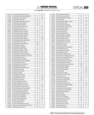 doe_2023-02-03_completo.pdf