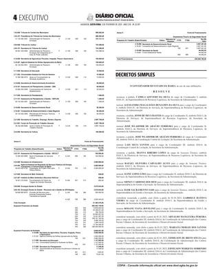  EXECUTIVO
SALVADOR, SEXTA-FEIRA, 3 DE FEVEREIRO DE 2023 - ANO CVII - No
23.597
República Federativa do Brasil - Estado da Bahia
DIÁRIO OFICIAL
Anexo II Fonte de Financiamento
Orçamentos Fiscal e da Seguridade Social
Programa de Trabalho (Especificação) Esfera
Natureza da
Despesa
FTFE FTBA
Em R$
Valor
3.22.101 Assessoria de Planejamento e Gestão - SECULT 100.000,00
13.392.302.5856 Apoio à Realização de Carnaval
Cultural
.
F 3.3.40 500 100 100.000,00
3.24.000 Secretaria de Infraestrutura 2.000.000,00
3.24.302
Agência Estadual de Regulação de Serviços Públicos de Energia,
Transportes e Comunicações da Bahia
2.000.000,00
26.453.305.3134 Implantação de Projeto Piloto para
Ônibus Elétrico
.
F 3.3.90 753 110 2.000.000,00
3.27.000 Secretaria do Meio Ambiente 855,00
3.27.301 Instituto do Meio Ambiente e Recursos Hídricos 855,00
18.541.310.4024 Funcionamento de Centro de
Triagem de Animais Silvestres
.
F 3.3.90 501 213 855,00
3.80.000 Encargos Gerais do Estado 3.075.044,00
3.80.102 Encargos Gerais do Estado - Recursos sob a Gestão da SPO/Seplan 3.075.044,00
28.846.900.8070 Provisão de Recursos para
Emenda Parlamentar Federal
Transferência Especial
.
F 3.3.90 706 366 250.000,00
4.4.90 706 366 2.825.044,00
Total Anulação 21.460.476,00
802.542.138,00
Superávit Financeiro do Estado
500 300 13.835.842,00
550 308 20.209.421,00
500 314 189.194,00
754 321 44.662.457,00
552 322 14.341.067,00
569 322 236.161.160,00
754 325 3.089.184,00
570 331 1.289.318,00
700 331 12.764.495,00
544 380 456.000.000,00
Superávit Financeiro da Entidade 6.946.551,00
3.10.000 Secretaria da Agricultura, Pecuária, Irrigação, Pesca
e Aquicultura
2.850.000,00
3.10.301 Agência Estadual de Defesa Agropecuária da Bahia 2.850.000,00
700 631 2.850.000,00
3.11.000 Secretaria da Educação 1.127.902,00
3.11.302 Universidade Estadual do Sudoeste da Bahia 1.127.902,00
570 631 1.127.902,00
3.17.000 Secretaria do Planejamento 17.246,00
3.17.301 Superintendência de Estudos Econômicos e Sociais da
Bahia
17.246,00
501 613 1.625,00
756 626 15.621,00
Anexo II Fonte de Financiamento
Orçamentos Fiscal e da Seguridade Social
Programa de Trabalho (Especificação) Esfera
Natureza da
Despesa
FTFE FTBA
Em R$
Valor
3.18.000 Secretaria de Desenvolvimento Rural 2.857.401,00
3.18.401 Companhia de Desenvolvimento e Ação Regional 2.857.401,00
700 631 2.857.401,00
3.19.000 Secretaria da Saúde 94.002,00
3.19.601 Fundo Estadual de Saúde 94.002,00
600 685 94.002,00
Total Financiamento 830.949.165,00
Anexo II Fonte de Financiamento
Orçamentos Fiscal e da Seguridade Social
Programa de Trabalho (Especificação) Esfera
Natureza da
Despesa
FTFE FTBA
Em R$
Valor
1.02.000 Tribunal de Contas do Estado 10.574.380,00
1.02.101 Diretoria Administrativa 10.574.380,00
01.032.321.6986 Administração de Pessoal e
Encargos do Controle Externo
Estadual e Conselheiros
.
F 3.1.90 500 100 10.574.380,00
1.03.000 Tribunal de Contas dos Municípios 868.593,00
1.03.101 Presidência do Tribunal de Contas dos Munícipios 868.593,00
01.122.500.2001 Administração de Pessoal e
Encargos
.
F 3.1.90 500 100 868.593,00
2.04.000 Tribunal de Justiça 724.286,00
2.04.101 Secretaria do Tribunal de Justiça 724.286,00
02.061.323.4050 Administração de Pessoal e
Encargos dos Integrantes do 1º
Grau do Poder Judiciário
.
F 3.1.90 500 100 724.286,00
3.10.000 Secretaria da Agricultura, Pecuária, Irrigação, Pesca e Aquicultura 100.000,00
3.10.301 Agência Estadual de Defesa Agropecuária da Bahia 100.000,00
20.122.502.2001 Administração de Pessoal e
Encargos
.
F 3.1.90 500 100 100.000,00
3.11.000 Secretaria da Educação 10.000,00
3.11.303 Universidade Estadual de Feira de Santana 10.000,00
12.364.306.4515 Apoio ao Funcionamento da
Atividade Acadêmica
.
F 3.3.90 500 114 10.000,00
3.15.000 Secretaria de Desenvolvimento Econômico 50.000,00
3.15.101 Assessoria de Planejamento e Gestão - SDE 50.000,00
23.692.304.2059 Funcionamento de Central de
Abastecimento
.
F 3.3.90 501 113 50.000,00
3.17.000 Secretaria do Planejamento 1.260,00
3.17.101 Assessoria de Planejamento e Gestão - SEPLAN 1.260,00
04.122.502.2001 Administração de Pessoal e
Encargos
.
F 3.1.90 500 100 1.260,00
3.18.000 Secretaria de Desenvolvimento Rural 58.300,00
3.18.401 Companhia de Desenvolvimento e Ação Regional 58.300,00
20.122.502.2000 Manutenção de Serviços Técnicos
e Administrativos
.
F 3.3.90 500 100 58.300,00
3.21.000 Secretaria do Trabalho, Emprego, Renda e Esporte 3.897.758,00
3.21.601 Fundo de Promoção do Trabalho Decente 3.897.758,00
28.332.900.8066 Apoio a Ações de Promoção do
Trabalho Decente
.
F 3.3.50 759 319 3.897.758,00
3.22.000 Secretaria de Cultura 100.000,00
<#E.G.B#756089#4#818528/>091#4#818529/>
DECRETOS SIMPLES
<#E.G.B#756100#4#818542>
DECRETOS SIMPLES
O GOVERNADOR DO ESTADO DA BAHIA, no uso de suas atribuições,
R E S O L V E
exonerar, a pedido, CAMILA AZEVEDO DA SILVA do cargo de Coordenador I, símbolo
DAS-2C, da Superintendência de Recursos Logísticos, da Secretaria da Administração.
nomear ALESSANDRA MAGALHÃES BENJAMIN DA SILVA para o cargo de Coordenador
I, símbolo DAS-2C, da Diretoria de Serviços, da Superintendência de Recursos Logísticos, da
Secretaria da Administração.
exonerar, a pedido, JONH DE DEUS BASTOS do cargo de Coordenador II, símbolo DAS-3, da
Diretoria de Serviços, da Superintendência de Recursos Logísticos, da Secretaria da
Administração.
nomear JOSÉ WLADIMIR DE ARAÚJO FERREIRA para o cargo de Coordenador II,
símbolo DAS-3, da Diretoria de Serviços, da Superintendência de Recursos Logísticos, da
Secretaria da Administração.
exonerar, a pedido, JOSÉ WLADIMIR DE ARAÚJO FERREIRA do cargo de Coordenador
III, símbolo DAI-4, da Coordenação Central de Licitação, da Secretaria da Administração.
nomear LAIS SILVA SANTOS para o cargo de Coordenador III, símbolo DAI-4, da
Coordenação Central de Licitação, da Secretaria da Administração.
exonerar, a pedido, DIANNA RIBEIRO LOPES do cargo de Assessor Técnico, símbolo
DAS-3, da Diretoria de Serviços, da Superintendência de Recursos Logísticos, da Secretaria da
Administração.
nomear RAFAEL OLIVEIRA CARVALHO ALVES para o cargo de Assessor Técnico,
símbolo DAS-3, da Diretoria de Serviços, da Superintendência de Recursos Logísticos, da
Secretaria da Administração.
nomear ALINE LOPES LIMA para o cargo de Coordenador II, símbolo DAS-3, da Diretoria de
Serviços, da Superintendência de Recursos Logísticos, da Secretaria da Administração.
nomear SIDNEY CARDOSO DOS REIS para o cargo de Coordenador III, símbolo DAI-4, da
Superintendência da Gestão e Inovação, da Secretaria da Administração.
nomear IGOR SACRAMENTO SAID para o cargo de Assessor Técnico, símbolo DAS-3, da
Superintendência da Gestão e Inovação, da Secretaria da Administração.
considerar exonerada, a pedido, com efeito a partir de 01.01.2023, GABRIELE BATISTA
VIEIRA do cargo de Coordenador II, símbolo DAS-3, da Superintendência da Gestão e
Inovação, da Secretaria da Administração.
nomear ROSANE VIANA JOVELINO para o cargo de Coordenador II, símbolo DAS-3, da
Superintendência da Gestão e Inovação, da Secretaria da Administração.
considerar nomeado, com efeito a partir de 01.01.2023, ARNALDO MANGUEIRA PEREIRA
para o cargo de Coordenador III, símbolo DAI-4, da Coordenação de Administração dos Centros
Sociais Urbanos, da Secretaria de Assistência e Desenvolvimento Social.
considerar nomeada, com efeito a partir de 01.01.2023, MARIANA MORAIS DOS SANTOS
para o cargo de Coordenador III, símbolo DAI-4, da Coordenação de Administração dos Centros
Sociais Urbanos, da Secretaria de Assistência e Desenvolvimento Social.
considerar nomeado, com efeito a partir de 01.01.2023, EDMILSON DE BRITO SOUZA para
o cargo de Coordenador III, símbolo DAI-4, da Coordenação de Administração dos Centros
Sociais Urbanos, da Secretaria de Assistência e Desenvolvimento Social.
considerar nomeado, com efeito a partir de 01.01.2023, EDNELSON MARQUES SOBRINHO
para o cargo de Coordenador III, símbolo DAI-4, da Coordenação de Administração dos Centros
Sociais Urbanos, da Secretaria de Assistência e Desenvolvimento Social.
considerar nomeado, com efeito a partir de 01.01.2023, JOSÉ PIONÓRIO FREIRES para o
cargo de Coordenador III, símbolo DAI-4, da Coordenação de Administração dos Centros
Sociais Urbanos, da Secretaria de Assistência e Desenvolvimento Social.
CÓPIA - Consulte informação oficial em www.dool.egba.ba.gov.br
 