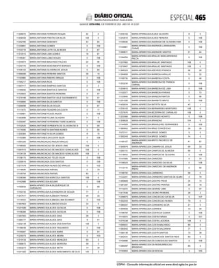 doe_2023-02-03_completo.pdf