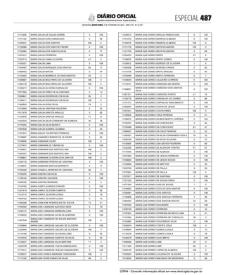 doe_2023-02-03_completo.pdf
