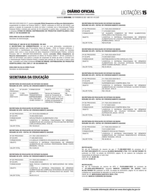 LICITAÇÕES 
SALVADOR, SEXTA-FEIRA, 3 DE FEVEREIRO DE 2023 - ANO CVII - No
23.597
República Federativa do Brasil - Estado da Bahia
DIÁRIO OFICIAL
009.0243.2023.0004123-17, resolve conceder Efeito Suspensivo ao Recurso Administrativo,
suspendendo os efeitos da Portaria SAEB nº. 390/22, publicada no DOE de 29/12/2022, que
aplicou a sanção de suspensão do direito de licitar e contratar com a Administração Pública
Estadual Direta e Indireta pelo período de 54 (cinqüenta e quatro) dias, cumulada com multa
à empresa ATONS DO BRASIL DISTRIBUIDORA DE PRODUTOS HOSPITALARES LTDA,
CNPJ nº. 09.192.829/0001-08.
EDELVINO DA SILVA GÓES FILHO
Secretário da Administração
<#E.G.B#755863#15#818294/>
<#E.G.B#755865#15#818297>
PORTARIA Nº 099 DE 02 DE FEVEREIRO DE 2023
O SECRETÁRIO DA ADMINISTRAÇÃO, no uso de suas atribuições, considerando o
entendimento adotado pela Procuradoria Geral do Estado - PGE no Parecer Uniforme n°
PA-012-2021 e manifestação da Unidade Contratante constando as razões de interesse
público, bem como o risco iminente de dano irreparável à Administração Pública, conforme
Processo SEI n° 009.0287.2023.0004053-82, resolve conceder Efeito Suspensivo ao
Recurso Administrativo, suspendendo os efeitos da Portaria SAEB nº. 391/22, publicada no
DOE de 29/12/2022, que aplicou a sanção de suspensão do direito de licitar e contratar com
a Administração Pública Estadual Direta e Indireta pelo período de 136 (cento e trinta e seis)
dias, cumulada com multa à empresa ATONS DO BRASIL DISTRIBUIDORA DE PRODUTOS
HOSPITALARES LTDA, CNPJ nº. 09.192.829/0001-08.
EDELVINO DA SILVA GÓES FILHO
Secretário da Administração
<#E.G.B#755865#15#818297/>
SECRETARIA DA EDUCAÇÃO
<#E.G.B#755612#15#818031>
SECRETARIA DE EDUCAÇÃO DO ESTADO DA BAHIA
RESUMO DE APS - EDITAL DE CREDENCIAMENTO 003/2020
Nº DE
PROCESSO
Nº DA APS FORNECEDOR OBJETO VALOR
TOTAL
011.5571.
2023.
0002132-81
11.093.
00001/2023
GUIMARÃES
TRANSPORTES E
EMPREENDIMEN-
TOS LTDA CNPJ:
18.686.103/0001-12
Serviço de Credencia-
mento de Transporte de
Pessoas, Grupo II, Item I e
II , por locação diária, para
traslado de estudantes do
Intercâmbio Pedagógico.
R$
9.668,72
<#E.G.B#755612#15#818031/>
<#E.G.B#755831#15#818261>
SECRETARIA DE EDUCAÇÃO DO ESTADO DA BAHIA
RESUMO DE APS - EDITAL DE CREDENCIAMENTO 004/2020
Nº DE PROCESSO 011.7618.2023.0004682-87
Nº DA APS 70.853.00001/2023
FORNECEDOR GPA NUTRIÇÃO E ALIMENTAÇÃO LTDA
OBJETO LOGÍSTICA E ENTREGA FRACIONADA DE GÊNEROS
ALIMENTÍCIOS NO COLEGIO DA POLICIA MILITAR ANTONIO
CARLOS MAGALHÃES - NTE 05
VALOR TOTAL R$ 139.943,61
SECRETARIA DE EDUCAÇÃO DO ESTADO DA BAHIA
RESUMO DE APS - EDITAL DE CREDENCIAMENTO 004/2020
Nº DE PROCESSO 011.7621.2023.0003072-71
Nº DA APS 71.946.00001/2023
FORNECEDOR A S ARAUJO COMERCIO ATACADISTA DE ALIMENTOS
OBJETO LOGÍSTICA E ENTREGA FRACIONADA DE GÊNEROS
ALIMENTÍCIOS NO COLÉGIO PROFESSORA IRENIL COSTA
BRANDÃO - NTE 02
VALOR TOTAL R$ 19.849,35
SECRETARIA DE EDUCAÇÃO DO ESTADO DA BAHIA
RESUMO DE APS - EDITAL DE CREDENCIAMENTO 004/2020
Nº DE PROCESSO 011.7649.2023.0004851-11
Nº DA APS 70.932.00001/2023
FORNECEDOR MAIA ROCHA COMERCIO DE MERCADORIAS EM GERAL
LTDA
OBJETO LOGÍSTICA E ENTREGA FRACIONADA DE GÊNEROS
ALIMENTÍCIOS NO COMPLEXO INTEGRADO DE EDUCAÇÃO
BÁSICA, PROFISSIONAL E TÉCNOLOGICA DE JEQUIÉ - NTE
22
VALOR TOTAL R$ 83.510,10
SECRETARIA DE EDUCAÇÃO DO ESTADO DA BAHIA
RESUMO DE APS - EDITAL DE CREDENCIAMENTO 004/2020
Nº DE PROCESSO 011.7625.2023.0004926-97
Nº DA APS 71.479.00001/2023
FORNECEDOR HF SUZARTE COMERCIO DE PROD ALIMENTICIOS,
PAPELARIA E HIG PESSOAL LTDA
OBJETO LOGÍSTICA E ENTREGA FRACIONADA DE GÊNEROS
ALIMENTÍCIOS NO COLÉGIO ESTADUAL INDÍGENA DE CO-
RUMBAUZINHO - NTE 07
VALOR TOTAL R$18.076,86
SECRETARIA DE EDUCAÇÃO DO ESTADO DA BAHIA
RESUMO DE APS - EDITAL DE CREDENCIAMENTO 004/2020
Nº DE PROCESSO 011.7625.2023.0004179-97
Nº DA APS 72.009.00001/2023
FORNECEDOR DISTRIBUIDORA DUTRA CARVALHO LTDA
OBJETO LOGÍSTICA E ENTREGA FRACIONADA DE GÊNEROS
ALIMENTÍCIOS NO COLÉGIO ESTADUAL PROFESSORA
NEIDE SOARES BORGES - NTE 07
VALOR TOTAL R$ 25.495,53
SECRETARIA DE EDUCAÇÃO DO ESTADO DA BAHIA
RESUMO DE APS - EDITAL DE CREDENCIAMENTO 004/2020
Nº DE PROCESSO 011.7625.2023.0004199-31
Nº DA APS 72.011.00001/2023
FORNECEDOR SUPERMERCADO COMPRE BEM LTDA
OBJETO LOGÍSTICA E ENTREGA FRACIONADA DE GÊNEROS
ALIMENTÍCIOS NO COLÉGIO ESTADUAL ALCIDES AFONSO
DE SOUZA - NTE 07
VALOR TOTAL R$ 4.763,49
SECRETARIA DE EDUCAÇÃO DO ESTADO DA BAHIA
RESUMO DE APS - EDITAL DE CREDENCIAMENTO 004/2020
Nº DE PROCESSO 011.7624.2023.0004037-94
Nº DA APS 71.747.00001/2023
FORNECEDOR SUPERMERCADO COMPRE BEM LTDA
OBJETO LOGÍSTICA E ENTREGA FRACIONADA DE GÊNEROS
ALIMENTÍCIOS NO COLÉGIO ESTADUAL ANDRELINA
EUFRAZIA DE JESUS - NTE 06
VALOR TOTAL R$ 54.569,49
SECRETARIA DE EDUCAÇÃO DO ESTADO DA BAHIA
RESUMO DE APS - EDITAL DE CREDENCIAMENTO 004/2020
Nº DE PROCESSO 011.7628.2023.0002321-31
Nº DA APS 70.813.00001/2023
FORNECEDOR ROBERTO ROCHA DE FRANCA
OBJETO LOGÍSTICA E ENTREGA FRACIONADA DE GÊNEROS
ALIMENTÍCIOS NO COLÉGIO DEMOCRÁTICO ESTADUAL
ANÍSIO TEIXEIRA - NTE 08
VALOR TOTAL R$ 38.993,34
<#E.G.B#755831#15#818261/>
<#E.G.B#755833#15#818263>
RETIFICAÇÃO
No ato da Publicação do resumo da aps n° 71.398.00001/2023 do processo de n°
011.7627.2023.0003273-72, empresa ALASKA MAGAZINE LTDA, CNPJ 46.336.739/0001-70,
publicado no DOE, na edição de 02/02/2023, página 18, do caderno de Licitações, por
necessidade de alteração no valor total:
ONDE SE LÊ: 26.961,66.
LEIA-SE: 53.923,32.
RETIFICAÇÃO
No ato da Publicação do resumo da APS n° 70.816.00001/2023 do processo de
n° 011.9253.2023.0003829-23, empresa MARCIO CORDEIRO DE SOUSA, CNPJ
46.336.739/0001-70, publicado no DOE, na edição de 02/02/2023, página 18, do caderno de
Licitações por necessidade de alteração no nome da empresa;
ONDE SE LÊ: MERCEARIA SANTOS E REIS LTDA
LEIA-SE: MARCIO CORDEIRO DE SOUSA
<#E.G.B#755833#15#818263/>
<#E.G.B#755640#15#818058>
CÓPIA - Consulte informação oficial em www.dool.egba.ba.gov.br
 