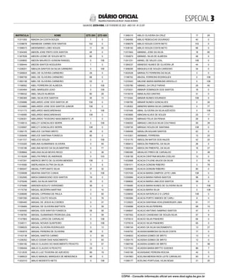 ESPECIAL 
SALVADOR, SEXTA-FEIRA, 3 DE FEVEREIRO DE 2023 - ANO CVII - No
23.597
República Federativa do Brasil - Estado da Bahia
DIÁRIO OFICIAL
MATRICULA NOME QTD 20H QTD 40H
11311055 ABADIA DA COSTA SOUZA 7 0
11238678 ABANEIDE CARMO DOS SANTOS 102 0
11398573 ABDENARDO LOBO SOUZA 11 35
11354349 ABDON JOSE PINTO DOS SANTOS 48 0
11347839 ABDON LEONE DE SOUZA NETO 80 0
11249855 ABDON MAURICIO GONDIM RANGEL 0 108
11399444 ABDON SANTOS NOGUEIRA 7 0
11238201 ABEILDA SANTOS DA SILVA CARNEIRO 0 108
11348924 ABEL DE OLIVEIRA CARNEIRO 29 0
11368758 ABEL DE OLIVEIRA CARNEIRO 68 0
11383158 ABEL DE OLIVEIRA CARNEIRO 53 0
11198592 ABEL FERREIRA DE ALMEIDA 0 108
11240464 ABEL MARQUES LEAO 0 108
11196432 ABEL SALES ALMEIDA 80 28
11390365 ABEL SILVA DOS SANTOS 30 13
11259986 ABELARDO JOSE DOS SANTOS JR 108 0
11234883 ABELARDO JOSE DOS SANTOS JUNIOR 108 0
11101173 ABELARDO MASCARENHAS 0 106
11149585 ABELARDO MASCARENHAS 108 0
11236351 ABELARDO TEODORO NASCIMENTO JR 1 0
11149514 ABELCY GONCALVES SERPA 0 108
11239567 ABELCY GONCALVES SERPA 108 0
11350170 ABELICE CAITANO BRITO 48 0
11209456 ABELICE SANTANA FONSECA 80 0
11241721 ABELICIO SOUZA 0 108
11103320 ABELINA GUIMARAES OLIVEIRA 0 49
11155186 ABELINA NEVES DA SILVA MARTINS 0 77
11008664 ABELISIA SILVA NEVES REGO 0 38
11116208 ABELITA PIRES DE ANDRADE 0 103
11167291 ABERICE BRITO DE OLIVEIRA MENDES 108 0
11416580 ABERLANDIA DUTRA DA SILVA 3 8
11365047 ABGAIL FORTUNATO SILVA 37 32
11239568 ABIATAN SANTOS CUNHA 0 108
11352085 ABIDA DAMASCENO DOS SANTOS 19 0
11379246 ABIEL DA SILVA SANTOS 35 0
11379466 ABIESER ADOLFO VERISSIMO 36 0
11175759 ABIGAIL BEZERRA MARTINS 0 10
11208085 ABIGAIL CIPRIANA DE PAULA 0 49
11087290 ABIGAIL COUTO SOUZA 0 76
11085493 ABIGAIL DE JESUS ALCOERES 0 37
11159484 ABIGAIL DE OLIVEIRA BAPTISTA 0 39
11304492 ABIGAIL DOS SANTOS FONSECA 28 58
11156765 ABIGAIL GUIMARAES PEDROSA LEAL 0 58
11147963 ABIGAIL LOPES DE CARVALHO 0 108
11248111 ABIGAIL NOVAIS QUINTEIRO 0 108
11096025 ABIGAIL OLIVEIRA RODRIGUES 0 13
11393074 ABIGAIL PEREIRA DE OLIVEIRA 38 0
11143138 ABIGAIL SANTOS CARMO 0 65
11236352 ABILIO CESAR DIAS NASCIMENTO 0 93
11364182 ABILIO CLAUDIO DO NASCIMENTO PEIXOTO 12 57
11356404 ABILIO CLAUDIO N PEIXOTO 23 0
11212035 ABILIO LUIZ TEIXEIRA DE AZEVEDO 89 19
11388523 ABILIO MANUEL MARQUES DE MENDONCA 46 0
11202310 ABILIO MODESTO NETO 0 108
11368319 ABILIO OLIVEIRA DA CRUZ 17 29
11346495 ABILIO REBOUCAS DOURADO 40 0
11306079 ABILIO SOUZA COSTA NETO 103 0
11338192 ABILIO SOUZA COSTA NETO 88 0
11231844 ABIMAEL JOSE DA SILVA 18 90
11354874 ABIMAEL SILVA DE ALMEIDA 48 0
11241231 ABINEL DE SALES LEAL 108 0
11384237 ABINESIO NUNES DE OLIVEIRA JR 44 0
11308295 ABIQUEILA DE SOUZA CARDOSO 34 0
11402528 ABIRAILTO FERREIRA DA SILVA 3 0
11196752 ABIZAIL FERREIRA RODRIGUES 0 108
11233543 ABLENE MARIA MARMUND ARGOLLO 0 108
11255780 ABMAEL DA CRUZ FARIAS 29 40
11370031 ABMAIR DOMINGOS DOS SANTOS 18 0
11416416 ABNA ALVES DANTAS 31 0
11110344 ABNAIR NUNES DOURADO 108 0
11166780 ABNAIR NUNES GONCALVES 0 26
11126302 ABNERIS MARIA SILVA CARNEIRO 0 77
11167449 ABNIL OLIVEIRA DA SILVA AZEVEDO 0 108
11403895 ABNOAN ALVES DE SOUZA 25 17
11252254 ABRAAO FELIX DA PENHA 26 0
11358202 ABRAAO LINCOLN SILVA COUTINHO 49 29
11258730 ABRAAO SOUZA DE SANTANA 108 0
11348456 ABSALON AGUIAR SANTOS 42 0
11415301 ABSMAEL FERREIRA 12 22
11310170 ABSOLON MATOS DOS ANJOS 42 20
11369412 ABSOLON PIMENTEL DA SILVA 26 0
11392534 ABSOLON PIMENTEL DA SILVA 18 27
11080385 ABVALHO PIRES DE CARVALHO 0 38
11336156 ACACIA CRISTINA MOURA COELHO 12 0
11432888 ACACIA CYLENE ANJOS DA SILVA 0 18
11081511 ACACIA GONDIM RIBEIRO 0 78
11209485 ACACIA GONDIM RIBEIRO 90 0
11257435 ACACIA MARIA CAMPOS LEITE LIMA 108 0
11200684 ACACIA MARIA FARIAS BASTOS 99 0
11368692 ACACIA MARIA LIMA DOS SANTOS 39 9
11159485 ACACIA MARIA NUNES DE OLIVEIRA SILVA 0 108
11088590 ACACIA MARIA SILVA 0 108
11239053 ACACIA NATERCIA D S LOPES 108 0
11350084 ACACIA PORTO SIMOES DE CARLI 8 0
11125823 ACACIA SANTANA HOHLENWERGER LIMA 91 17
11334896 ACACIA SILVA PEREIRA 68 15
11346647 ACACIO ANTONIO SAMPAIO SANTOS 47 0
11367002 ACACIO CASSEANO DE SOUZA SILVA 57 9
11370514 ACACIO SILVA PINHEIRO 64 0
11370516 ACACIO SILVA PINHEIRO 65 0
11398154 ACASIO DA SILVA SACRAMENTO 13 27
11434702 ACASSIA BARBOSA DA SILVA COSTA 17 0
11349933 ACASSIA GOMES DE BRITO 13 0
11359170 ACASSIA GOMES DE BRITO 12 0
11365749 ACASSIA GOMES DE BRITO 11 58
11317043 ACASSIA MARIA BRITTO GUEDES 86 7
11405195 ACASSIANO PEREIRA ROCHA 42 0
11347863 ACELINA MERSIA RIOS LEITE CARVALHO 83 0
11399177 ACELINO PORTUGAL VILAS BOAS 21 20
<#E.G.B#756095#3#818534>
CÓPIA - Consulte informação oficial em www.dool.egba.ba.gov.br
 