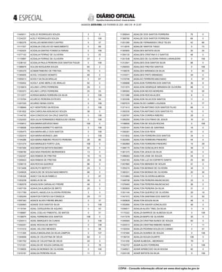  ESPECIAL
SALVADOR, SEXTA-FEIRA, 3 DE FEVEREIRO DE 2023 - ANO CVII - No
23.597
República Federativa do Brasil - Estado da Bahia
DIÁRIO OFICIAL
11445011 ACELIO RODRIGUES SOUZA 3 0
11234237 ACELY RODRIGUES SOUZA 0 108
11382276 ACHILLES BENEVIDES CASTRO 5 37
11117337 ACIDALIA COELHO DO NASCIMENTO 0 69
11162425 ACIDALIA DANTAS FONSECA FARIAS 0 108
11077142 ACIDALIA FERRAZ DE OLIVEIRA 0 25
11170897 ACIDALIA FERRAZ DE OLIVEIRA 37 0
11236153 ACIDALIA PAULA PEREIRA DOS SANTOS FIGUEI 0 108
11366679 ACILAN NOGUEIRA SOUZA 65 2
11355379 ACIMAR RIBEIRO DE FREITAS 79 0
11349405 ACIOLI VOGADO NONATO 48 0
11055013 ACIOLY DA SILVA ARAUJO 0 67
11193452 ACIOLY JOSE MERLO DE ARAUJO 92 0
11316819 ACLINIO LOPES FERREIRA 29 0
11353373 ACLINIO LOPES FERREIRA 25 23
11113377 ACRISIA MARIA FERREIRA DA SILVA 0 108
11170764 ACURCIO PEREIRA ESTEVES 0 54
11247220 ACURSO SENA COSTA 0 108
11156649 ACY MONTEIRO DA ROCHA 0 108
11351832 ADA CAROLINA ASSUNCAO SOUZA 38 0
11144730 ADA CONCEICAO DA CRUZ SANTOS 0 108
11252420 ADA JULIA FERNANDES REBOUCAS VIEIRA 0 108
11193812 ADA MARIA AZEVEDO BIAO 100 0
11159006 ADA MARIA BARRETTO MATOS 0 108
11255475 ADA MARIA MELO DOS SANTOS 0 108
11252419 ADA MARIA MORAES LIMA 0 108
11194286 ADA MARIA RIBEIRO PEIXOTO PEREIRA 28 80
11231274 ADA MARQUES PORTO LEAL 108 0
11357446 ADA MARTHA BATISTA MAXIMO 40 0
11058790 ADA NISA PINHEIRO BERNARDES 13 0
11322337 ADA RAMOS DE FREITAS 16 13
11349423 ADA RAMOS DE FREITAS 29 18
11258119 ADA ROCHA QUEIROZ 86 0
11413406 ADA RUTH BERTOTI 24 0
11249028 ADACILDE DE SOUSA NASCIMENTO 66 0
11195326 ADACY DA SILVA RABELO 0 97
11353238 ADAELIA DE SA 39 0
11382578 ADAGILSON CARVALHO FREIRE 48 0
11407109 ADAHILDA ALMEIDA DE BRITO 20 0
11017789 ADAHYL ANGELICA OLIVEIRA PEREIRA 2 0
11305249 ADAHYZA FONTES DA FONSECA 29 77
11097342 ADAICE ALVES FREIRE BRUNO 0 37
11200945 ADAIDE DOS SANTOS SILVA 0 108
11119164 ADAIL CERQUEIRA DE AQUINO 0 43
11168687 ADAIL COELHO PIMENTEL DE MATOS 0 51
11159075 ADAIL FERREIRA DOS SANTOS 108 0
11204413 ADAIL MARQUES DA CUNHA 0 108
11254301 ADAIL ROCHA DE BRITTO 0 108
11151019 ADAIL VELOSO MENDES 0 58
11111309 ADAILA MADALENA DA SILVA CAMPOS 0 107
11344646 ADAILCE CELESTINA DE DEUS 82 0
11391702 ADAILCE CELESTINA DE DEUS 45 0
11101251 ADAILDA DE SOUZA CARVALHO 0 78
11159005 ADAILDA MORAES DE OLIVEIRA 0 100
11416181 ADAILDA PEREIRA SILVA 11 0
11356544 ADAILDE DOS SANTOS FERREIRA 79 0
11368780 ADAILDE DOS SANTOS FERREIRA 68 0
11201285 ADAILDE FERNANDES CRUZ TELES 42 66
11112676 ADAILDE SANTOS TIAGO 0 73
11393955 ADAILDES BATISTA SILVA 20 24
11350125 ADAILDES CRISTINA S O SANTOS 48 0
11241538 ADAILDES DE OLIVEIRA FARIAS LARANJEIRA 0 108
11312541 ADAILDES DOS SANTOS SILVA 98 0
11258303 ADAILDES FREITAS SANTOS 0 108
11199576 ADAILDES MIRANDA DA SILVA 0 43
11316371 ADAILDES PINTO BRANDAO 29 0
11316746 ADAILDO FERREIRA MACHADO 0 57
11356898 ADAILSON FERREIRA DOS SANTOS 39 8
11311974 ADAILSON HENRIQUE MIRANDA DE OLIVEIRA 98 0
11395583 ADAILSON NEVES MOREIRA 12 30
11311088 ADAILSON ROCHA ALVES 8 0
11353356 ADAILSON SILVA DOS SANTOS 11 0
11097574 ADAILTA DO CARMO LOUZADA 0 77
11371413 ADAILTON ANTONIO DOS SANTOS FILHO 68 0
11350235 ADAILTON ANTONIO DOS SANTOS FO 15 0
11326787 ADAILTON CORREA RIBEIRO 29 0
11395293 ADAILTON COUTINHO DE JESUS 16 31
11198930 ADAILTON DE SOUZA ROCHA 0 108
11430181 ADAILTON DIAS DE SANTANA 18 0
11356381 ADAILTON DOS REIS 81 0
11310932 ADAILTON FERREIRA DOS SANTOS 34 0
11352493 ADAILTON FERREIRA PINHEIRO 44 0
11392969 ADAILTON FERREIRA PINHEIRO 15 29
11368175 ADAILTON GONCALVES RIOS 39 9
11361375 ADAILTON JESUS DA SILVA 42 0
11398263 ADAILTON JOSE DE SOUZA 44 0
11202163 ADAILTON LUZ DO ESPIRITO SANTO 25 83
11257883 ADAILTON MENDES DE SOUZA 51 0
11355274 ADAILTON MORAIS DE OLIVEIRA 34 0
11385331 ADAILTON MORAIS DE OLIVEIRA 20 30
11310883 ADAILTON OLIVEIRA ALMEIDA 7 0
11348708 ADAILTON PEREIRA ANUNCIACAO 23 0
11376493 ADAILTON PEREIRA ANUNCIACAO 56 0
11383600 ADAILTON PEREIRA DA SILVA 31 0
11351149 ADAILTON QUEIROZ DE OLIVEIRA 29 19
11347472 ADAILTON SANTANA DOS SANTOS 31 50
11350629 ADAILTON SOUZA SILVA 48 0
11352895 ADAILTON XAVIER GONCALVES 46 0
11099511 ADAILVA ALVES TINEL DA SILVA 0 8
11175322 ADAILZA BARROS DE ALMEIDA SILVA 0 108
11417278 ADAILZA BISPO DE OLIVEIRA 30 0
11349583 ADAILZA CRISTINA NUNES DE SOUZA 83 0
11320312 ADAILZA CRISTINA RIBEIRO NUNES 7 11
11192554 ADAILZA PEDRINA SOUZA DO CARMO 0 57
11197484 ADAILZA SOARES DE SOUZA 0 108
11156724 ADAILZA SOUZA DUARTE 108 0
11141255 ADAIR ALMEIDA L MEDRADO 79 0
11162707 ADAIR ALVES FERREIRA 0 108
11348521 ADAIR APARECIDO SILVA SOUSA 82 0
11243126 ADAIR BATISTA DA SILVA 0 108
CÓPIA - Consulte informação oficial em www.dool.egba.ba.gov.br
 