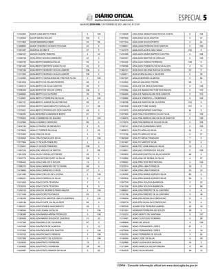 ESPECIAL 
SALVADOR, SEXTA-FEIRA, 3 DE FEVEREIRO DE 2023 - ANO CVII - No
23.597
República Federativa do Brasil - Estado da Bahia
DIÁRIO OFICIAL
11153383 ADAIR LIMA BRITO PIRES 0 108
11124093 ADAIR MEIRA SOUZA 100 0
11311969 ADAIR MIRANDA EMER 23 56
11369893 ADAIR TENORIO VICENTE POVOAS 22 0
11391597 ADAIRVA SCHMITZ 37 0
11092337 ADAIZA SODRE RIBEIRO 0 43
11259726 ADALARDO SOUSA CARNEIRO 42 0
11383720 ADALBERTO BARBOSA SILVA 53 0
11381482 ADALBERTO BATISTA VIANA FILHO 45 0
11192749 ADALBERTO BORGES SOUZA JUNIOR 108 0
11231060 ADALBERTO BORGES SOUZA JUNIOR 108 0
11122080 ADALBERTO CERQUEIRA DE FREITAS FILHO 0 108
11381859 ADALBERTO DA PALMA PEREIRA 48 0
11345512 ADALBERTO DA SILVA SANTOS 29 0
11258300 ADALBERTO DE SOUZA LOPES 108 0
11346662 ADALBERTO DO OUTEIRO 29 18
11120897 ADALBERTO FERREIRA DA SILVA 0 108
11367157 ADALBERTO JUNIOR SILVA FREITAS 48 0
11370507 ADALBERTO NASCIMENTO CARVALHO 41 26
11370851 ADALBERTO RODRIGUES DOS SANTOS 48 0
11156282 ADALBERZIRA GUIMARAES BISPO 81 0
11105505 ADALCI BARBOSA DE AQUINO 0 104
11122566 ADALCI NUNES CARDOSO 85 0
11434160 ADALCI PAIXAO DE MENEZES 6 8
11078603 ADALCI TORRES DA SILVA 0 55
11415365 ADALCINA DA SILVA 0 15
11239052 ADALCIRA GONCALVES SILVA 0 108
11077964 ADALCY SOUZA PINHEIRO 2 0
11125057 ADALCY SOUZA PINHEIRO 108 0
11087235 ADALENE VARJAO DE MATOS 0 68
11381008 ADALGILZA CARVALHO FREIRE 48 0
11303773 ADALGISA BITENCOURT DA SILVA 106 0
11306450 ADALGISA CARLOS G SOUZA 13 0
11366375 ADALGISA CARNEIRO DE OLIVEIRA 69 0
11418865 ADALGISA CARNEIRO O RIOS 27 0
11241380 ADALGISA COELHO DE LUCENA 0 108
11089201 ADALGISA CORREIA DA SILVA 0 12
11031803 ADALGISA COSTA TEIXEIRA 2 0
11230203 ADALGISA COSTA TEIXEIRA 8 0
11249103 ADALGISA DE MORAES PINHO ANJOS 0 108
11371448 ADALGISA DOROTEA SALES 63 0
11156335 ADALGISA DOS SANTOS LIMA FILGUEIRAS 0 106
11359188 ADALGISA FELIPE DA SILVA REIS 82 0
11360251 ADALGISA GOMES NASCIMENTO 29 0
11196949 ADALGISA JOANA DA SILVA 0 108
11158388 ADALGISA MARIA ARPINI PEDRUZZI 0 108
11380804 ADALGISA MARIA SOUZA DE QUEIROZ 21 33
11157349 ADALGISA MELO DE OLIVEIRA 87 0
11097849 ADALGISA MOTA DE ALMEIDA 0 10
11157995 ADALGISA MOURA DOS SANTOS 0 108
11143702 ADALGISA PICANCO PASSOS 0 108
11257366 ADALGISA PINTO DE AZEREDO 0 108
11330030 ADALGISA PINTO FERREIRA 15 0
11355600 ADALGISA PINTO FERREIRA 28 55
11045997 ADALGISA PINTO RAMOS DA SILVA 0 45
11149648 ADALGISA SEBASTIANA ROCHA COSTA 0 108
11097850 ADALGISA SILVA SANTOS 0 37
11077334 ADALGISA SOUZA PORTO 0 64
11199651 ADALGISIA PEREIRA DOS SANTOS 0 108
11157079 ADALGIZA ALVES DIAS SAAD 102 0
11244386 ADALGIZA ANIZIA BARROS CASTRO 0 108
11242347 ADALGIZA BASTOS DE ARAUJO 0 108
11164325 ADALGIZA FARIAS FERREIRA 108 0
11158386 ADALGIZA FONSECA DA SILVA ALVES 0 10
11384181 ADALGIZA HELENA ROCHA OLIVEIRA 23 0
11254971 ADALIA BACALHAU V SILVEIRA 0 39
11097397 ADALIA BORGES ALMEIDA 0 92
11163502 ADALIA GALDINO FREIRE 98 0
11153384 ADALICE DE JESUS SANTANA 0 108
11153385 ADALICE MARIA FACTUM DOS ANJOS 0 103
11166484 ADALICE NADIA ALVIM DOS SANTOS 0 103
11193880 ADALICE PIMENTEL J SOBRINHA 0 108
11156766 ADALICE SANTOS DE OLIVEIRA 103 0
11087956 ADALICE TOME NUNES 107 0
11319370 ADALNIR BORGES SANTANA 44 0
11257992 ADALTINA FIGUEIREDO SILVA FILHA 0 108
11146475 ADALTINA MARCELINA DA SILVA SANTOS 0 108
11170479 ADALTINA MARIA DE SOUZA SILVA 0 108
11166147 ADALTIVA GUIMARAES NERI 0 108
11365672 ADALTO ARAUJO SILVA 23 0
11115199 ADALTO ARAUJO SILVA 0 21
11382268 ADALTO NEIVA TRINDADE 7 0
11357467 ADALTO SANTOS SILVA 17 0
11354742 ADALTRO JOSE ARAUJO SILVA 12 0
11159651 ADALVACI PEREIRA DE SOUZA 0 108
11352605 ADALVARO MATOS DA SILVA JUNIOR 48 0
11100690 ADALVINA DE SENNA DA SILVA 0 47
11199587 ADALZIRA DOS REIS MOURA 0 108
11322914 ADALZIRA LIMA FONSECA 16 0
11351881 ADALZIRA LIMA FONSECA 23 23
11126300 ADALZIRA MARIA BORGES SILVA 85 0
11202924 ADALZIRA MARIA BORGES SILVA 99 9
11297709 ADALZIRA SOUZA A BARBOZA 0 22
11341336 ADALZIRA SOUZA A BARBOZA 0 89
11366607 ADALZISA RIBEIRO DE ALCANTARA 0 8
11155196 ADALZISA RIBEIRO DE ALCANTARA 0 38
11100454 ADALZIZA ROSA DA CONCEICAO 31 0
11209779 ADALZIZA ROSA DA CONCEICAO 72 0
11383324 ADAMILSON PEREIRA GABRIEL 20 33
11351081 ADANAIR FERREIRA DE SOUZA 39 0
11103223 ADAO BENTO DE SANTANA 0 107
11319467 ADAO CUSTODIO ROMANO 0 28
11240644 ADAO DE JESUS 0 108
11352893 ADAO FERNANDES LOPES 41 0
11427936 ADAO FERNANDES LOPES 5 16
11163750 ADAO FERREIRA DE SOUZA 0 62
11149355 ADAO JOSE DA SILVA 0 93
11322989 ADAO LUIS ALVES DA SILVA 14 0
11371994 ADAO MARCOS SILVA PEREIRA 8 40
11352025 ADAO SILVA NOVAIS 34 14
CÓPIA - Consulte informação oficial em www.dool.egba.ba.gov.br
 
