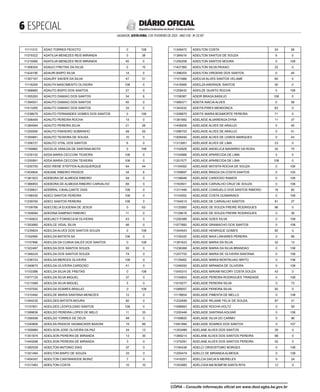  ESPECIAL
SALVADOR, SEXTA-FEIRA, 3 DE FEVEREIRO DE 2023 - ANO CVII - No
23.597
República Federativa do Brasil - Estado da Bahia
DIÁRIO OFICIAL
11111310 ADAO TORRES PEIXOTO 0 108
11079322 ADATILVA MENEZES REIS MIRANDA 0 38
11210085 ADATILVA MENEZES REIS MIRANDA 45 0
11308354 ADAUCI FREITAS DA SILVA 0 10
11424190 ADAURI BISPO SILVA 14 0
11357167 ADAURY XAVIER DA SILVA 47 31
11116209 ADAUTA NASCIMENTO OLIVEIRA 108 0
11368660 ADAUTO BISPO DOS SANTOS 27 0
11355263 ADAUTO DAMIAO DOS SANTOS 34 6
11394551 ADAUTO DAMIAO DOS SANTOS 45 0
11413265 ADAUTO DAMIAO DOS SANTOS 33 0
11238679 ADAUTO FERNANDES GOMES DOS SANTOS 0 108
11306449 ADAUTO PEREIRA ROCHA 14 0
11384084 ADAUTO PEREIRA SILVA 21 26
11250095 ADAUTO PINHEIRO SOBRINHO 48 55
11355681 ADAUTO TEIXEIRA DE SOUSA 10 0
11358727 ADAUTO VITAL DOS SANTOS 6 0
11180882 ADCELIA VANILDA DE SANTANA MOTA 0 108
11235102 ADDA MARIA CECCONI TEIXEIRA 108 0
11255991 ADDA MARIA CECCONI TEIXEIRA 108 0
11200705 ADDI IRENE STEFFEN ALBUQUERQUE 64 44
11404804 ADEANE RIBEIRO PASSOS 34 6
11381923 ADEBORA DE ALMEIDA RIBEIRO 54 0
11366953 ADEBORA DE ALMEIDA RIBEIRO CARVALHO 69 0
11239931 ADEBRAL CAVALCANTE DIAS 108 0
11196435 ADECI SANTOS PEREIRA 108 0
11239765 ADECI SANTOS PEREIRA 108 0
11159768 ADECOELIA EUGENIA DE JESUS 0 63
11359084 ADEDINA SAMPAIO RIBEIRO 11 0
11140823 ADEIJACY FONSECA M OLIVEIRA 43 0
11353060 ADEILCE VIDAL SILVA 46 0
11235824 ADEILDA ALVES DOS SANTOS SOUZA 0 108
11162990 ADEILDA BATISTA SA 108 0
11157996 ADEILDA DA CUNHA SALES DOS SANTOS 0 108
11322487 ADEILDA DOS SANTOS SOUZA 93 0
11348224 ADEILDA DOS SANTOS SOUZA 74 0
11236723 ADEILDA MERCES OLIVEIRA 108 0
11349675 ADEILDA OLIVEIRA CARDOSO 41 0
11153386 ADEILDA SILVA DE FREITAS 0 108
11077125 ADEILDA SILVA MIGUEL 37 0
11213389 ADEILDA SILVA MIGUEL 5 0
11197555 ADEILDA SOARES ARAUJO 0 108
11310492 ADEILDE MARIA SANTANA MENEZES 12 0
11344235 ADEILDES BATISTA MOURA 82 0
11157651 ADEILDES LEOPOLDINO SANTOS 108 0
11399836 ADEILDO PEREIRA LOPES DE MELO 11 33
11356508 ADEILDO TORRES DE DEUS 48 0
11240806 ADEILSA PASSOS VAGMACKER BASONI 19 89
11309980 ADEILSON JOSE OLIVEIRA DA PAZ 24 13
11351874 ADEILSON PEREIRA DE MIRANDA 13 35
11445098 ADEILSON PEREIRA DE MIRANDA 3 0
11382528 ADEILTON ANTONIO DIAS 37 0
11351464 ADEILTON BISPO DE SOUZA 33 0
11404357 ADEILTON CANTANHEIDE MUNIZ 7 0
11317463 ADEILTON COSTA 10 10
11349472 ADEILTON COSTA 24 58
11384016 ADEILTON SANTOS DE SOUZA 6 0
11250208 ADEILTON SANTOS MOURA 0 108
11427360 ADEILTON SILVA PAIXAO 22 0
11396203 ADEILTON VIRGENS DOS SANTOS 0 45
11101686 ADEILVA ALVES SANTOS VELAME 65 0
11416569 ADEILZA ANDRADE SANTOS 30 0
11259432 ADEILZE QUINTO ROCHA 0 108
11158387 ADEIR BRAGA BASILIO 108 0
11089371 ADEITA INACIA ALVES 0 56
11344532 ADEITA PIRES MENDONCA 83 0
11208870 ADEITE MARIA BOAMORTE PEREIRA 71 0
11381682 ADELAIDE ALVARENGA DYNA 11 37
11408509 ADELAIDE ALVES DE ARAUJO 0 40
11096703 ADELAIDE ALVES DE ARAUJO 0 51
11009450 ADELAIDE ALVES DE LEMOS MARQUES 0 43
11313061 ADELAIDE ALVES DE LIMA 23 0
11152928 ADELAIDE ANGELICA NAVARRO DA ROSA 33 75
11104989 ADELAIDE APARECIDA DE LIMA 0 5
11201577 ADELAIDE APARECIDA DE LIMA 108 0
11154092 ADELAIDE BATISTA ROCHA DE SOUZA 0 106
11169697 ADELAIDE BRAGA DA COSTA SANTOS 0 105
11156648 ADELAIDE CARDOSO RAMOS 0 108
11163501 ADELAIDE CARVALHO CRUZ DE SOUZA 0 108
11311448 ADELAIDE CONSUELO DOS SANTOS RIBEIRO 16 85
11143052 ADELAIDE COSTA GUIMARAES 0 108
11164513 ADELAIDE DE CARVALHO SANTOS 81 27
11125060 ADELAIDE DE SOUZA FREIRE RODRIGUES 96 0
11129618 ADELAIDE DE SOUZA FREIRE RODRIGUES 0 39
11200386 ADELAIDE GOES SILVA 0 108
11077882 ADELAIDE GRAMACHO DOS SANTOS 0 108
11344543 ADELAIDE HENRIQUE GOMES 82 0
11155420 ADELAIDE MAIA LINHARES PEREIRA 0 69
11391623 ADELAIDE MARIA DA SILVA 32 13
11236368 ADELAIDE MARIA DA SILVA BRANDAO 0 108
11257702 ADELAIDE MARIA DE OLIVEIRA SANTANA 0 108
11129462 ADELAIDE MARIA MONTALVAO BRITO 0 108
11246050 ADELAIDE MIRANDA DE OLIVEIRA 0 108
11045310 ADELAIDE MIRIAM NICORY COSTA SOUZA 43 0
11154853 ADELAIDE PEREIRA RODRIGUES TRINDADE 0 108
11019277 ADELAIDE PEREIRA SILVA 0 73
11089057 ADELAIDE PEREIRA SILVA 92 0
11178654 ADELAIDE PIMENTA DE MELLO 0 108
11232699 ADELAIDE REJANE FELIX DE SOUZA 87 21
11096663 ADELAIDE ROCHA HOLTZ 0 59
11200446 ADELAIDE SANTANA AGUIAR 0 108
11169605 ADELAIDE SILVA DO CARMO 0 96
11061994 ADELAIDE SOARES DOS SANTOS 0 107
11353489 ADELANE ALVES DOS SANTOS 26 0
11369214 ADELANE ALVES DOS SANTOS PEREIRA 68 0
11379281 ADELANE ALVES DOS SANTOS PEREIRA 55 0
11165439 ADELCI CRISOSTOMO BORGES 0 108
11200474 ADELCI DE MIRANDA ALMEIDA 0 108
11416201 ADELCIA DACIA N MEIRELES 0 24
11353985 ADELCIDA MA BOMFIM SANTA RITA 12 0
CÓPIA - Consulte informação oficial em www.dool.egba.ba.gov.br
 