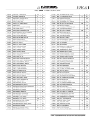 ESPECIAL 
SALVADOR, SEXTA-FEIRA, 3 DE FEVEREIRO DE 2023 - ANO CVII - No
23.597
República Federativa do Brasil - Estado da Bahia
DIÁRIO OFICIAL
11305296 ADELCIO DE ALMEIDA MEIRA 106 0
11352982 ADELENISIA SILVA SANTOS 23 0
11402176 ADELGUNDES FERREIRA SANTOS 9 31
11394413 ADELI DA SILVA SANTOS 44 0
11175173 ADELIA ALMEIDA SILVA 108 0
11106578 ADELIA ALVES DE BRITO NUNES 0 31
11206963 ADELIA ANDRE 0 108
11035862 ADELIA BENVINDA MOREIRA MENDES 0 14
11246049 ADELIA BISPO DA SILVA 0 108
11008598 ADELIA BRUNO FERREIRA DA SILVA 0 38
11167182 ADELIA CECILIA DOS SANTOS CONCEICAO 0 108
11165649 ADELIA CERQUEIRA CORREIA 0 108
11105239 ADELIA COELHO CAVALCANTE 0 57
11120103 ADELIA DA CONCEICAO DA SILVA 0 69
11163770 ADELIA DE ALMEIDA BRITO 0 108
11146503 ADELIA DE MAGALHAES PEREIRA 0 105
11156622 ADELIA DOS SANTOS 0 108
11096278 ADELIA DOS SANTOS NOBRE 0 52
11239207 ADELIA FRAGA LADEIA VIANA 0 108
11165215 ADELIA GAMA DOS SANTOS 0 16
11116554 ADELIA GOMES DO BONFIM 0 21
11198310 ADELIA ISIDORIA ALMEIDA 0 108
11414934 ADELIA JANUTH QUARESMA SALES 14 0
11233254 ADELIA LEMOS SOUZA 0 108
11164985 ADELIA MARIA DE LIMA 0 108
11076070 ADELIA MARIA MORENO WILDBERGER 0 79
11236656 ADELIA MARIA RIBEIRO GOUVEIA AZEVEDO 28 80
11330705 ADELIA MARISA MIRANDA MENEZES 12 0
11359329 ADELIA MARISA MIRANDA MENEZES 80 0
11102839 ADELIA MOTA DE MEDEIROS 0 72
11236131 ADELIA MOTA DE MEDEIROS 90 18
11103568 ADELIA OLIVEIRA DUARTE SILVA 0 108
11370887 ADELIA PITA BARRETO NETA 33 10
11164502 ADELIA PRAXEDES DE JESUS 0 108
11272484 ADELIA REGINA OLIVEIRA CARVALHO 104 0
11156334 ADELIA REIS DA SILVA BRITO 0 84
11368943 ADELIA SIMON VIANA C DANTAS 20 0
11350021 ADELIA SOARES SILVA B SANTOS 19 29
11254521 ADELIA SOUZA IMPROTA 0 108
11200431 ADELICA ALVES DE OLIVEIRA 0 108
11097754 ADELICE BRANDAO DE ARGOLO 0 43
11227793 ADELICE DAS GRACAS ALMEIDA DE ANDRADE 0 108
11089412 ADELICE DOS REIS BORGES 0 51
11202923 ADELICE DOS REIS BORGES 52 56
11232675 ADELICE NUNES DE ALMEIDA 19 89
11355866 ADELICE OLIVEIRA DOS SANTOS 5 16
11162600 ADELICE OLIVEIRA DOS SANTOS 0 108
11175333 ADELICE PAULA DOS SANTOS 0 108
11275272 ADELICE PAULA DOS SANTOS 108 0
11237408 ADELICE SANTANA CRUZ BRANDAO 29 79
11156767 ADELICE SANTOS CONCEICAO 0 108
11243437 ADELICE SOARES DOS SANTOS PASSOS 0 108
11110755 ADELICE SOUZA PEREIRA 0 108
11323419 ADELICE TERTULIANA DO BONFIM 29 0
11100275 ADELICE TORRES BORGES BARROS 1 57
11164758 ADELICE XAVIER ANDRADE SANTOS 0 28
11160028 ADELICIA MOREIRA DOS SANTOS 20 64
11169510 ADELIDA MEIRA DE OLIVEIRA 0 108
11241341 ADELIDE CARVALHO TERCEIRO 29 79
11162426 ADELIENE MARIA TELES VILAS BOAS 0 101
11115462 ADELIMIR PINTO DA CRUZ DANTAS 108 0
11164512 ADELINA ALVES CORDEIRO 0 106
11166281 ADELINA ANGELICA FERREIRA DA SILVA 0 108
11157343 ADELINA CARDOSO MAGNAVITA 0 108
11129896 ADELINA CONCEICAO MACIEL 108 0
11162380 ADELINA DA COSTA TIMOTEO 0 94
11201300 ADELINA FERNANDES A B SORTE 0 64
11234035 ADELINA FERREIRA CORTES 0 108
11167632 ADELINA FOGACA DA MATA 0 107
11377473 ADELINA GUIMARAES DE ALMEIDA 11 0
11230066 ADELINA JESUS FREITAS MOURA 0 63
11316055 ADELINA JOSEFA REIS 64 0
11077937 ADELINA JOSEFA REIS 0 13
11360939 ADELINA MA HURST NUNES ANDRADE 42 6
11237483 ADELINA MA TEIXEIRA S FREIRE 0 86
11246958 ADELINA MACHADO DOS SANTOS 108 0
11201284 ADELINA MAGALHAES DE FARIA 0 107
11098029 ADELINA MARIA CARDOSO TENORIO 52 56
11125869 ADELINA MARIA CARDOSO TENORIO 25 0
11142070 ADELINA MARIA DE BRITO OLIVEIRA 0 84
11017362 ADELINA OLIVEIRA DO NASCIMENTO 0 25
11127786 ADELINA PIRES DE SANTANA NETA 108 0
11147185 ADELINA PIRES DE SANTANA NETA 108 0
11058755 ADELINA RODRIGUES VIEIRA 30 0
11124733 ADELINA ROSA BRANDAO 0 108
11082917 ADELINA SANTOS MOREIRA 0 67
11249026 ADELINA VIEIRA BALIZA FERNANDES 93 0
11258734 ADELINO ALVES SANTOS 44 64
11124634 ADELINO COSTA PINHEIRO 0 108
11348110 ADELINO FERNANDO SOUSA JESUS 33 0
11387215 ADELINO FERNANDO SOUZA DE JESUS 12 38
11382940 ADELINO JOSE BASTOS CERQUEIRA 13 11
11368372 ADELINO LIMA DA SILVA 3 45
11368971 ADELINO LOURENCO F COSTA 32 0
11364179 ADELINO LOURENCO FERREIRA COSTA 34 35
11319660 ADELINO PEREIRA DOS SANTOS 50 43
11140233 ADELINO PEREIRA NETO 0 108
11428672 ADELIO VIANA DO NASCIMENTO 13 8
11207442 ADELISIA GONCALVES DA SILVA BARBOSA 0 22
11345055 ADELISIA GONCALVES S BARBOSA 0 84
11174766 ADELITA ANDRADE ONOFRE DA SILVA 0 108
11231848 ADELITA ANDRADE ONOFRE DA SILVA 108 0
11088757 ADELITA BOMFIM DOS S GUIMARAES 0 57
11240807 ADELITA DE OLIVEIRA SANTOS 0 108
11198926 ADELITA DE SOUZA PEREIRA 108 0
11143398 ADELITA OLIVEIRA BRITO 0 108
11398856 ADELITA PEREIRA DA COSTA 26 15
11150226 ADELITE FERREIRA ALVES 0 108
11259336 ADELITO SANTANA SOUZA 0 108
11124789 ADELIZA MARIA AFONSO TELES 0 31
CÓPIA - Consulte informação oficial em www.dool.egba.ba.gov.br
 