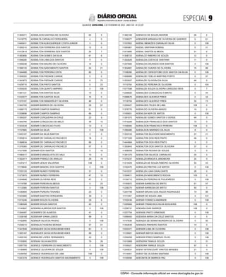 ESPECIAL 
SALVADOR, SEXTA-FEIRA, 3 DE FEVEREIRO DE 2023 - ANO CVII - No
23.597
República Federativa do Brasil - Estado da Bahia
DIÁRIO OFICIAL
11365071 ADEMILSON SANTANA DE OLIVEIRA 63 5
11416775 ADEMILTA CARVALHO CERQUEIRA 4 0
11445411 ADEMILTON ALBUQUERQUE COSTA JUNIOR 3 0
11395215 ADEMILTON FERREIRA DOS SANTOS 12 0
11412814 ADEMILTON FERREIRA DOS SANTOS 25 7
11382856 ADEMILTON GOMES DA SILVA 41 6
11396295 ADEMILTON LIMA DOS SANTOS 11 0
11396338 ADEMILTON MAURO DE OLIVEIRA 14 0
11396133 ADEMILTON NASCIMENTO SANTOS 24 21
11344489 ADEMILTON PEREIRA COSTA 82 0
11306303 ADEMILTON PIEDADE CARIGE 5 0
11343873 ADEMILTON PIEDADE CARIGE 8 75
11429715 ADEMILTON PINTO SANTOS 0 23
11259335 ADEMILTON QUINTO AMPARO 0 108
11361121 ADEMILTON SANTOS SILVA 10 0
11433577 ADEMILTON SANTOS SILVA 15 0
11370167 ADEMILTON WANDERLEY SILVEIRA 48 0
11342793 ADEMIR BARROS DE OLIVEIRA 26 57
11088173 ADEMIR CAMPOS SAMPAIO 51 0
11208698 ADEMIR CAMPOS SAMPAIO 66 0
11395297 ADEMIR CERQUEIRA DA CRUZ 23 9
11355784 ADEMIR CONCEICAO DE MELO 36 12
11353534 ADEMIR CONCEICAO FILHO 13 0
11157665 ADEMIR DA SILVA 0 108
11445167 ADEMIR DA SILVA SANTOS 3 0
11352614 ADEMIR DE CARVALHO PACHECO 18 0
11366634 ADEMIR DE CARVALHO PACHECO 69 0
11376365 ADEMIR DE CARVALHO PACHECO 57 0
11121008 ADEMIR DOS SANTOS 0 15
11390417 ADEMIR EVANGELISTA DO VALE 15 0
11352471 ADEMIR FRANCO DE ARAUJO 29 19
11237217 ADEMIR JESUS VALVERDE 108 0
11178856 ADEMIR MANOEL DOS SANTOS 0 108
11333125 ADEMIR NUNES FERREIRA 21 0
11373970 ADEMIR NUNES FERREIRA 47 15
11354668 ADEMIR OLIVEIRA REIS 47 0
11174768 ADEMIR PEREIRA ALMEIDA 0 23
11112069 ADEMIR PEREIRA SANTOS 0 108
11430894 ADEMIR PEREIRA TAVARES 23 0
11323985 ADEMIR SANTOS CERQUEIRA 39 0
11415246 ADEMIR SOUZA OLIVEIRA 28 6
11380548 ADEMIR SOUZA SANTOS 42 0
11145897 ADEMIRA ALMEIDA DOS SANTOS 0 108
11394487 ADEMIRES DE ALMEIDA 41 0
11338168 ADEMIVAR VIANA LEMOS 89 0
11162890 ADEMOR SILVA DA PAIXAO 0 108
11258210 ADENALIA TEIXEIRA MORAIS 57 51
11347836 ADENAUER DA SILVEIRA BENEVIDES 81 0
11365167 ADENAUER DA SILVEIRA BENEVIDES 68 0
11405193 ADENEIDE LOPES FERNANDES 42 0
11192895 ADENIAS SILVA MACEDO 79 29
11097755 ADENICE FERREIRA DO NASCIMENTO 0 106
11195889 ADENICE OLIVEIRA DE SOUZA 0 108
11239764 ADENICE RODRIGUES DE LIMA 108 0
11247274 ADENICE RODRIGUES SANTOS SACRAMENTO 0 108
11382169 ADENICIO DE SOUZA AMORIM 26 2
11169077 ADENIDES MIRANDA DE OLIVEIRA DE QUEIROZ 0 61
11157652 ADENIL MENEZES CARVALHO SILVA 0 108
11065967 ADENIL SANTANA SOBRAL 0 31
11413895 ADENIL SANTOS ALMEIDA 31 0
11308723 ADENILCE RIBEIRO DE SOUZA 12 0
11352628 ADENILDA COSTA DE SANTANA 11 0
11257683 ADENILDA DOURADO DOS SANTOS 0 108
11304881 ADENILDE CHAVES DE OLIVEIRA 15 88
11168280 ADENILDE CRISOSTOMO DOS SANTOS DA SILVA 0 108
11006989 ADENILDE FIDELIS MARTINS PORTO 0 57
11353557 ADENILDE OLIVEIRA DA SILVA 48 0
11110754 ADENILDE PEREIRA DE OLIVEIRA 0 104
11077598 ADENILDE SOUZA OLIVEIRA CARDOSO REIS 0 7
11258920 ADENILDES CONCEICAO S BRITO 0 44
11088670 ADENILDES QUEIROZ PIRES 0 34
11118759 ADENILDES QUEIROZ PIRES 35 73
11255427 ADENILDES TELES DE LIMA 108 0
11378776 ADENILDO OLIVEIRA AMADO 19 0
11165651 ADENILSA NERI DE MATOS 0 108
11381075 ADENILSE GOMES SANTOS V VERDE 48 0
11415258 ADENILSON FRANCISCO DOS SANTOS 10 0
11168484 ADENILSON FRANCISCO PEREIRA 108 0
11390485 ADENILSON MARINHO DA SILVA 8 0
11353723 ADENILTON BULHOES NASCIMENTO 27 21
11371329 ADENILTON DOS REIS PINTO 48 0
11444964 ADENILTON DOS REIS PINTO 3 0
11350843 ADENILTON DOS SANTOS OLIVEIRA 37 0
11308209 ADENILTON NOVAIS DE SOUZA 5 0
11381375 ADENILTON SILVA DE CARVALHO 25 0
11370237 ADENILZA BRAGA S JANDIBORA 32 0
11313429 ADENILZA DE SOUZA RIBEIRO OLIVEIRA 55 43
11162475 ADENILZA FREITAS LUZ MATOS 0 108
11415221 ADENILZA LUNA CAVALCANTE 26 0
11304811 ADENILZA NASCIMENTO ROCHA 105 0
11159713 ADENILZA PEREIRA DE FIGUEIREDO 0 108
11193872 ADENIR BARBOSA DE BRITO 51 57
11236270 ADENIR BARBOSA DE BRITO 50 0
11257799 ADENIR BRUNO DOS ANJOS RODRIGUES 19 89
11111207 ADENIR DE SOUZA LIMA 0 101
11162439 ADENIR FONSECA ANDRADE 0 108
11259564 ADENIR FRANCISCA SILVA NOGUEIRA 108 0
11236731 ADENIRA DIAS BARROS 108 0
11257704 ADENISE PINTO ORMONDE 0 108
11099400 ADENISIA MARIA DA CRUZ SANTOS 0 5
11147636 ADENIZIA DE SENNA MOREIRA DE OLIVEIRA 0 92
11352635 ADENIZIA PINHEIRO SANTOS 10 0
11020371 ADENOR LIMA DE OLIVEIRA 0 108
11129581 ADENOR MATOS MACEDO 0 108
11254059 ADENOR PIRES SAMPAIO FILHO 0 108
11415968 ADENORA TANNUS SOUZA 0 31
11100421 ADENORA TANNUS SOUZA 57 0
11249031 ADENY BITENCOURT SANTOS MENDES 21 0
11115461 ADENY DE OLIVEIRA SANTANA 0 108
11100594 ADEONITA DE BARROS PAZ 0 108
CÓPIA - Consulte informação oficial em www.dool.egba.ba.gov.br
 