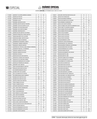  ESPECIAL
SALVADOR, SEXTA-FEIRA, 3 DE FEVEREIRO DE 2023 - ANO CVII - No
23.597
República Federativa do Brasil - Estado da Bahia
DIÁRIO OFICIAL
11145949 ADERACY OLIVEIRA SAMPAIO ALMEIDA 0 64
11023055 ADERALDO ROCHA 25 0
11031852 ADERALDO ROCHA 4 0
11370281 ADERBAL ALVES 9 0
11204343 ADERBAL AZEVEDO ALVES 0 108
11086580 ADERBAL BATISTA NEVES TEIXEIRA 0 47
11250223 ADERBAL DA SILVA DUARTE FILHO 0 31
11163801 ADERBAL DE SOUZA MACHADO 57 51
11238900 ADERBAL DOS SANTOS RIBAS 108 0
11404273 ADERBAL SANTANA NETO 9 21
11110359 ADERILDA DOS SANTOS COUTINHO 0 107
11388560 ADERIVA FRANCISCA VIEIRA SANTOS 46 0
11369150 ADERLANIA BRITO DE OLIVEIRA 48 0
11122098 ADERLINA ISABEL SANTOS SILVA 0 108
11419245 ADERLON LIMA DE ANDRADE 14 0
11411126 ADERMIVALDO BALBINO O BRITO 10 23
11304713 ADERNOEL SAMPAIO MENEZES 24 80
11366307 ADERSON CARAPIA DANTAS 39 0
11375218 ADERSON DE FREITAS LINDO RAMOS FERREIRA 59 0
11377757 ADERSON FREITAS L R FERREIRA 56 0
11364780 ADERVAL BARROS DA SILVA 69 0
11366639 ADERVAL BARROS DA SILVA 69 0
11198549 ADERVAL DE MELO 0 108
11239582 ADEVALDA ALVES DOS SANTOS 108 0
11353412 ADEVALDO CHAVES DOS SANTOS 19 0
11431868 ADEVALDO DE SANTANA GOMES 20 0
11240122 ADEVALDO MARQUES DE OLIVEIRA 0 108
11359879 ADEVALDO PEREIRA DE ARAGAO 30 0
11358999 ADEVANY LEAL SANTOS 35 0
11328015 ADEYLAN NASCIMENTO SANTOS 30 0
11335968 ADGILDO DOS SANTOS SILVA 89 0
11178117 ADI AMORIM MENEZES BELO 108 0
11234066 ADI BELFORT DE OLIVEIRA 0 108
11335261 ADI JULIA MATOS DE CASTRO 89 0
11008665 ADI MARIA MAGALHAES DAMAZIO 0 4
11197942 ADIANA DOS SANTOS SILVA 108 0
11238318 ADIANA DOS SANTOS SILVA 108 0
11258265 ADICELIA REIS DOS SANTOS 0 103
11355830 ADIEL RAMOS DA SILVA 8 0
11320085 ADIEL SOARES ROCHA 41 0
11239208 ADIGENA SANTANA DE OLIVEIRA 0 49
11154470 ADIL JOSE PORTO RODRIGUES 0 108
11349911 ADIL LYRA RODRIGUES 82 0
11371426 ADIL LYRA RODRIGUES 64 0
11357946 ADIL RAMOS OLIVEIRA COSTA 78 0
11255468 ADIL SANTOS MOREIRA 0 108
11416185 ADILA DE JESUS NUNES 25 6
11336107 ADILA ELEUTERIO DA SILVA 17 0
11237894 ADILA LILIAN DANTAS LIMA 0 108
11391519 ADILA SUELI SANTOS MOREIRA 12 0
11108389 ADILCE ALVES DA SILVA VASCONCELOS 108 0
11347536 ADILCE NOVAIS ARAUJO 21 0
11294641 ADILDA FERNANDES M FALCAO 0 99
11441489 ADILDA FERNANDES M FALCAO 0 7
11414150 ADILENE COSTA ALMEIDA 0 32
11354011 ADILENE CRISTINA SANTOS BULCAO 13 0
11353453 ADILES DA CONCEICAO 5 0
11349872 ADILEUSA MARIA FERREIRA 42 0
11259834 ADILEUSA SANTOS DE OLIVEIRA 0 108
11353053 ADILHERMINO M MIRANDA JR 9 38
11369767 ADILIA DOS SANTOS MEIRA 29 19
11342797 ADILIA GOMES DOS SANTOS FERREIRA FILHA 64 19
11212363 ADILIA INEZ FILGUEIRAS ALMEIDA 108 0
11318277 ADILIA MARIA FREITAS AMORIM 42 0
11365551 ADILIA MARIA FREITAS AMORIM 25 44
11383960 ADILIO SILVA SOARES 40 8
11299003 ADILIS PINTO ESTEVES 0 48
11377465 ADILIS PINTO ESTEVES 7 0
11386221 ADILIS PINTO ESTEVES 50 0
11255428 ADILMA BARBOSA LOPES 39 69
11272749 ADILMA DE JESUS RODRIGUES 0 63
11149070 ADILMA MACIEL DE CARVALHO 0 108
11239569 ADILMA MARIA FERREIRA CONTREIRAS 0 108
11329280 ADILMA MARIA REIS DOS REIS 0 92
11196543 ADILMA MIRANDA DE OLIVEIRA 0 108
11243438 ADILMA NUNES ROCHA 103 0
11119216 ADILMA SACRAMENTO DE SOUSA 90 0
11315911 ADILMA SANTOS LIMA 93 0
11365034 ADILMA SANTOS LIMA 69 0
11237173 ADILNETE MIRIA SILVA FERREIRA 26 82
11357961 ADILSA SANTANA DE OLIVEIRA 48 0
11391298 ADILSOMAR DE OLIVEIRA LEITE 13 33
11431526 ADILSON ALECRIM SILVA 18 5
11367119 ADILSON ALVES DA SILVA 45 3
11311573 ADILSON ALVES DE AZEVEDO 17 43
11370678 ADILSON ALVES MELO 48 0
11308259 ADILSON ASSIS RIBEIRO 5 32
11235815 ADILSON AZEVEDO LACERDA 1 0
11192905 ADILSON BATISTA DE CARVALHO 0 108
11410734 ADILSON BRITO DE ARRUDA FILHO 18 15
11309835 ADILSON CARLOS HERMES 33 0
11330896 ADILSON DA SILVA DE PINHO 30 0
11369651 ADILSON DA SILVA ROQUE 43 0
11354094 ADILSON DA SILVA WOLFF 48 0
11253956 ADILSON DE ALMEIDA RODRIGUES 108 0
11348015 ADILSON DE ALMEIDA RODRIGUES 83 0
11398322 ADILSON DE ALMEIDA SANTOS 30 6
11338169 ADILSON DE AMORIM SANTOS 89 0
11242386 ADILSON DE OLIVEIRA MEDINA 77 31
11377367 ADILSON DE SOUSA MOREIRA 31 26
11304759 ADILSON DONATO DE SOUZA 104 0
11411475 ADILSON FERREIRA DOS SANTOS 3 0
11368401 ADILSON GOES SILVA 46 1
11099401 ADILSON GOMES DA SILVA 0 108
11271105 ADILSON GOMES DOS SANTOS 0 108
11412955 ADILSON GOMES MAIA 11 21
11076495 ADILSON JOSE PEREIRA 0 31
11202925 ADILSON JOSE PEREIRA 33 0
11230934 ADILSON JOSE SILVA 0 108
11254738 ADILSON KLEBER MOTA CUNHA 0 108
CÓPIA - Consulte informação oficial em www.dool.egba.ba.gov.br
 