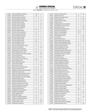 ESPECIAL 
SALVADOR, SEXTA-FEIRA, 3 DE FEVEREIRO DE 2023 - ANO CVII - No
23.597
República Federativa do Brasil - Estado da Bahia
DIÁRIO OFICIAL
11204364 ADILSON MENDES DE CARVALHO 108 0
11253296 ADILSON MOTA DE ARAUJO 108 0
11427126 ADILSON NUNES SALUSTIANO 16 5
11357546 ADILSON ROBSON ASSUNCAO 7 0
11383061 ADILSON SAMPAIO CUNHA JUNIOR 23 25
11310022 ADILSON SANTOS PEREIRA 11 0
11239763 ADILSON SOARES TRINDADE 0 108
11417813 ADILSON SOUZA GUIMARAES 0 31
11047728 ADILSON SOUZA GUIMARAES 0 54
11235293 ADILSON VICENTE SILVA 108 0
11082346 ADILSON VINAGRE GOMES 0 21
11388793 ADILTA DE SOUZA CONCEICAO 46 0
11411232 ADILTA DE SOUZA CONCEICAO 33 0
11412217 ADILTON BARAUNA DE SOUZA 30 0
11414509 ADILTON CARDOSO FRANCA 8 18
11355603 ADILTON GOMES SILVEIRA 83 0
11385926 ADILTON GOMES SILVEIRA 49 0
11357668 ADILTON MEDEIROS COSTA 48 0
11361159 ADILTON MENDES DA SILVA 17 23
11410774 ADILTON OLIVEIRA SANTOS JUNIOR 34 0
11129529 ADILUZIA COSTA SANTOS 0 108
11348997 ADILVA DE SOUZA CONCEICAO 39 0
11405209 ADILVANEIDE SILVESTRE FREIRE 37 0
11254272 ADILZA ANDRADE SILVA E SILVA 63 45
11166828 ADILZA CAROLINA CRUZ SANTOS TEIXEIRA 0 108
11140640 ADILZA DA SILVA MELO 91 17
11146634 ADILZA FONSECA DE SOUZA 0 107
11239762 ADILZA NEVES VIANA DOS SANTOS 108 0
11151358 ADILZA PEREIRA LOPES 108 0
11099973 ADILZA SANTANA DA CUNHA 0 66
11354113 ADILZA SANTOS SENRA 14 0
11197152 ADILZA TELES DA SILVA 0 108
11323493 ADILZETE RIOS DE ALMEIDA SILVA 18 0
11354890 ADIMA LUCIA MORAIS LEITE 56 25
11372521 ADIMARA OLIVEIRA DOS SANTOS HARADA 33 33
11073927 ADIMILTON ALVES DA SILVA 0 45
11344964 ADIMILTON GOMES SOCORRO DE SOUZA 82 1
11375014 ADIMILTON GOMES SOCORRO SOUZA 56 0
11156283 ADINA EVANGELISTA DE JESUS FERREIRA 0 108
11371036 ADINAELSON BRITO BRAZ 35 13
11153387 ADINALDA HENRIQUE SANTOS 28 66
11103894 ADINALVA CERQUEIRA BORGES 0 52
11347499 ADINALVA CONCEICAO DE OLIVEIRA 38 7
11157773 ADINALVA GONCALVES DE OLIVEIRA 0 59
11349297 ADINALVA RODRIGUES DA SILVA 8 0
11352443 ADINALVA SANTANA BISPO 48 0
11060664 ADINAMARIA OLIVEIRA SAMPAIO 0 94
11395940 ADINAN OLIVEIRA RIBEIRO 26 18
11165152 ADINEI MIRANDA ROCHA 0 108
11370028 ADINEIA BRITO BRAZ 44 0
11350905 ADINELIA DE ANDRADE BARRETO 42 0
11368989 ADINELIA DE ANDRADE BARRETO 28 41
11086232 ADINELIA LIMA DE SOUZA 0 108
11165650 ADINETE PASSOS LESSA 0 108
11370369 ADINEUMA SILVA SANTOS 20 0
11257160 ADINEY DE JESUS DIONOR 0 108
11383059 ADINIL NEVES DE SA 43 0
11113629 ADINOLIA DE OLIVEIRA CUNHA 0 69
11164986 ADINOLIA MARIA ICO 0 106
11117997 ADINOLIA SANTOS GOMES 0 63
11069509 ADINOLIA TADEU 0 55
11306889 ADINORMA SANTOS M FIGUEIREDO 12 0
11193310 ADIR AMERICO COSTA DE SOUZA 0 108
11082949 ADIR BATISTA DA SILVA 0 108
11236159 ADIR BRANDAO MOREIRA FARIAS 0 108
11124014 ADIR DE OLIVEIRA AMORIM 106 0
11152927 ADIR DE OLIVEIRA AMORIM 108 0
11351797 ADIR DE OLIVEIRA GARCIA 18 0
11097853 ADIR MIRANDA OLIVEIRA 0 108
11163483 ADIR OLIVEIRA 0 108
11007712 ADIR PRATES AZEVEDO 0 46
11197609 ADIRA CRISTINA SILVA CAVALCANTI 0 108
11330061 ADIRA CRISTINE BARBOSA PEREIRA 16 0
11380457 ADIRACI ALMEIDA ANDRADE SANTOS 14 0
11356488 ADIUZA GONCALVES SANTOS 46 0
11080090 ADIVALDO MARIANO DE SOUZA 0 47
11168922 ADIVAM SANTOS MEIRA LIMA 0 32
11430550 ADIVANIA RODRIGUES GOMES NEVES 20 0
11350144 ADIVANILDES DIAS SOUZA SANTANA 46 0
11354530 ADIVONILDES ROCHA DOS SANTOS 19 61
11351605 ADIZA BARROS LOPES 0 15
11431958 ADJA BATISTA SILVA 18 0
11396073 ADJAELMO CARNEIRO RIOS 35 10
11398164 ADJANE CORREIA CERQUEIRA 12 0
11396174 ADJANE FERNANDES CARVALHO 15 0
11351288 ADJANE SOARES DOS SANTOS 48 0
11251114 ADJOANE PEREIRA DE SOUZA 0 108
11111847 ADLA MARIA CERQUEIRA FARIAS 0 77
11230678 ADLAI SAMUEL DE ALENCAR PACHECO 33 75
11306680 ADLAIR CARVALHO DA SILVA 13 0
11396246 ADLEA SOUZA SANTOS DE JESUS 24 21
11333332 ADLENE CARVALHO DA SILVA 25 0
11245793 ADLENE KARLA NUNES ROCHA 84 24
11431957 ADLER RAMON CONCEICAO MUNIZ 16 0
11391582 ADLUCIA BORGES SANTOS ANDRADE 20 10
11337226 ADMA BERNARDINO MAGALHAES 68 0
11234043 ADMAR BORGES DE ALMEIDA 0 108
11239939 ADMAR FARIAS FERREIRA 0 108
11385527 ADMARI CAJADO DA SILVA PATRIARCHA 50 0
11086063 ADMILDE FONSECA BRAGA 0 16
11190200 ADMILDE FONSECA BRAGA 108 0
11353577 ADMILSON BARRETO DE MEIRA 48 0
11256120 ADMILSON PEREIRA DOS SANTOS 0 108
11356778 ADMIR DA SILVA GONZAGA 28 53
11323178 ADMIR SILVA GONZAGA 29 0
11150045 ADNA ADLEU PRIMO 0 108
11167469 ADNA ARAUJO DA SILVA 108 0
11246401 ADNA DA SILVA CARVALHO 63 0
11193455 ADNA DA SILVA CARVALHO MIRANDA 108 0
11105192 ADNA FAGUNDES DA SILVA 0 108
CÓPIA - Consulte informação oficial em www.dool.egba.ba.gov.br
 