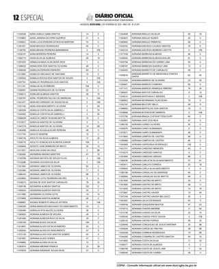  ESPECIAL
SALVADOR, SEXTA-FEIRA, 3 DE FEVEREIRO DE 2023 - ANO CVII - No
23.597
República Federativa do Brasil - Estado da Bahia
DIÁRIO OFICIAL
11430038 ADNA GISELE GAMA SANTOS 14 0
11379862 ADNA JANAINA DA HORA QUEIROZ 21 4
11350831 ADNA LUCIA PEREIRA DA ROCHA MARTINS 75 5
11381541 ADNA MACEDO RODRIGUES 45 0
11146792 ADNA MIDIAN PEDREIRA MARAMBAIA 0 108
11434107 ADNA MOREIRA PEREIRA 14 0
11384714 ADNA SILVA DE ALMEIDA 29 18
11291976 ADNAILDA MAIA VILAS BOAS RIOS 1 0
11369432 ADNAILSON DOS SANTOS OLIVEIRA 48 0
11369438 ADNALDA PEREIRA PINHEIRO 48 0
11412845 ADNALDO ARCANJO DE SANTANA 14 0
11200554 ADNALIA ROCHA DOS SANTOS DE SOUZA 0 108
11257791 ADNALOY RODRIGUES DOS SANTOS 0 108
11211181 ADNALVA SILVA RIBEIRO 108 0
11428567 ADNAM RODRIGUES DE OLIVEIRA 20 0
11358512 ADNEJAR ALMEIDA SANTOS 38 10
11350767 ADNIL PEDREIRA FALCAO DE BARBOSA 0 108
11241477 ADNILRA CARDOSO DE SOUZA SILVA 0 108
11351192 ADNILSON NASCIMENTO OLIVEIRA 0 48
11362009 ADNOLIA COSTA SILVA GABRIELLI 0 74
11054565 ADNOLIA COSTA SILVA GABRIELLI 0 35
11068039 ADNOLIA LISBOA TEIXEIRA MOTTA 15 0
11310577 ADNOLIA SANTOS DE OLIVEIRA 0 5
11347219 ADNOLIA SANTOS DE OLIVEIRA 14 68
11383406 ADNOLIA SOUZA ALECAR PEREIRA 48 0
11317705 ADOLFO BONFIM 15 0
11394730 ADOLFO DA SILVA ALMEIDA 12 32
11258116 ADOLFO GONCALVES ALMEIDA JUNIOR 108 0
11349404 ADOLFO JOSE BARBOSA DE BRITO 35 12
11017651 ADOLIZIA VIVAS DA CRUZ 0 88
11350492 ADOMIRAN MAGNO MARTINS 47 33
11163769 ADONIAS BATISTA DE SOUZA FILHO 0 108
11103286 ADONIAS GOUVEIA DA SILVA 0 108
11341997 ADONIAS JABES DE OLIVEIRA 83 0
11353360 ADONIAS JABES DE OLIVEIRA 17 0
11366432 ADONIAS JABES DE OLIVEIRA 68 0
11433652 ADONIAS LEITE PEDREIRA DALTRO 8 8
11238273 ADONILDE DOS SANTOS CARVALHO 78 30
11309199 ADONIRAN ALMEIDA SANTOS 102 0
11394624 ADONIRAN ALMEIDA SANTOS 45 0
11417895 ADONIRAN OLIVEIRA LEITE 19 10
11370894 ADONIRAN SANTOS BOMFIM 48 0
11098967 ADONIS ROBERTO ARAUJO EFFREN 0 108
11394356 ADRIA MARQUES MACHADO DO NASCIMENTO 43 0
11305489 ADRIALVA RITA ANJOS OLIVEIRA 39 0
11365853 ADRIANA ALMEIDA DE MOURA 48 0
11381566 ADRIANA ALMEIDA RIOS DA SILVA 39 0
11259159 ADRIANA ALVES DA SILVA 108 0
11414851 ADRIANA ALVES DA SILVA RIBEIRO 35 0
11355052 ADRIANA ALVES DO NASCIMENTO 47 0
11372128 ADRIANA ALVES DOS SANTOS GOMES 40 8
11351897 ADRIANA ALVES GOMES 47 0
11439860 ADRIANA ALVINA DA SILVA 10 0
11383574 ADRIANA AMORIM FRANCA 23 29
11370978 ADRIANA ANDRADE SOUZA SILVA 27 0
11354008 ADRIANA ARAUJO DA SILVA 29 19
11354872 ADRIANA ARAUJO NUNES 23 0
11360950 ADRIANA ARAUJO PIMENTEL 48 0
11430702 ADRIANA ASEVEDO CAJADO SANTOS 16 6
11240318 ADRIANA AZEVEDO MORENO CAETITE 0 108
11377434 ADRIANA BARBOSA ALMEIDA 56 0
11359242 ADRIANA BARBOSA ALMEIDA AVELAR 81 0
11404794 ADRIANA BARBOSA DO CARMO LIMA 40 0
11358167 ADRIANA BARBOZA QUEIROZ LIMA 12 0
11344453 ADRIANA BARRETO DE CARVALHO 38 0
11309616
ADRIANA BARRETO DE MENDONCA FONTES
DANTA
62 40
11375204 ADRIANA BARROS DE OLIVEIRA 23 35
11329927 ADRIANA BARROS H RIBEIRO 60 0
11271107 ADRIANA BARROS HENRIQUE RIBEIRO 74 34
11385047 ADRIANA BASTOS CARVALHO 8 14
11256510 ADRIANA BATATINHA C MENDES 0 108
11398952 ADRIANA BEHRMANN VILAS BOAS 18 0
11352167 ADRIANA BELFORT MELO 28 0
11398855 ADRIANA BERTOLDO DOS SANTOS 16 0
11236658 ADRIANA BITENCOURT BARROS 0 108
11370790 ADRIANA BRAGA COSTA BITTENCOURT 65 0
11353981 ADRIANA CAFE DOS REIS 47 0
11385159 ADRIANA CAIRES OLIVEIRA 50 0
11350076 ADRIANA CAIRO GUIMARAES 6 0
11375571 ADRIANA CAIRO GUIMARAES 58 0
11315642 ADRIANA CAMPOS DE CASTRO 94 0
11356966 ADRIANA CAMPOS DE CASTRO 80 0
11240808 ADRIANA CAPIRUNGA RODRIGUEZ 108 0
11401701 ADRIANA CARDOSO MENEZES 40 0
11316274 ADRIANA CARDOSO SANTOS 6 0
11357664 ADRIANA CARDOSO VARJAO 46 0
11360036 ADRIANA CARLA DA SILVA NASCIMENTO 37 41
11402411 ADRIANA CARLA N CORREIA 23 18
11309940 ADRIANA CARLA SILVA NASCIMENTO 4 0
11380189 ADRIANA CARVALHO DE ANDRADE 54 0
11385885 ADRIANA CARVALHO SA DE BRITTO 49 0
11321830 ADRIANA CASTRO DE BRITO 25 0
11351685 ADRIANA CASTRO DE BRITO 36 11
11413020 ADRIANA CASTRO DE BRITO 14 18
11372667 ADRIANA CASTRO XAVIER 19 45
11347259 ADRIANA CASTRO XAVIER MELGACO 35 0
11357957 ADRIANA CELIA S B PASSOS 44 0
11309758 ADRIANA CERQUEIRA BASTOS 47 53
11319715 ADRIANA CHAVES AMORIM 11 82
11372190 ADRIANA CHAVES DA SILVA 22 14
11256240 ADRIANA CHAVES PINTO SOUZA 0 108
11358142 ADRIANA CINTRA FERRAZ 48 33
11236448 ADRIANA CONCEICAO DE JESUS SANTANA 20 88
11305048 ADRIANA COROA DE FREITAS 38 66
11245249 ADRIANA CORREIA RODRIGUES 19 89
11344260 ADRIANA COSMIRA DE CASTRO SANTOS 49 33
11410850 ADRIANA COSTA DA SILVA 11 20
11306371 ADRIANA COSTA DE ALMEIDA 5 0
11385799 ADRIANA COSTA DE JESUS LIMA 7 43
11406240 ADRIANA COSTA DO CARMO 35 0
CÓPIA - Consulte informação oficial em www.dool.egba.ba.gov.br
 
