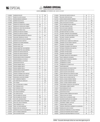  ESPECIAL
SALVADOR, SEXTA-FEIRA, 3 DE FEVEREIRO DE 2023 - ANO CVII - No
23.597
República Federativa do Brasil - Estado da Bahia
DIÁRIO OFICIAL
11240809 ADRIENE SEILERT 0 106
11367177 ADRIETE ALVES DA SILVA 34 14
11397724 ADRINA MENDES BARBOSA 11 30
11310048 ADRINA SOUZA SILVA 6 0
11042698 ADROALDO BAMBERG 0 8
11234041 ADROALDO GONCALVES GOMES 108 0
11248119 ADROALDO GONCALVES GOMES 107 0
11256970 ADROALDO JOSE CRUZ DA ROCHA 0 108
11081083 ADROALDO PIRES VIDAL 0 53
11393372 ADROALDO SANTOS SOARES 18 22
11445003 ADROALDO SANTOS SOARES 2 1
11121634 ADROIZA MASCARENHAS DE ARAUJO 0 68
11241629 ADSLANE PEREIRA DE SOUZA 108 0
11415176 ADSON BATISTA DA SILVA CARDOSO 12 0
11351274 ADSON DE JESUS SANTOS 0 7
11374726 ADSON DE OLIVEIRA ANDRADE 47 1
11385321 ADSON DEIRO LINS 50 0
11385400 ADSON DEIRO LINS 50 0
11326783 ADSON DEMETRIO SILVA AMPARO 34 0
11359269 ADSON DEMETRIO SILVA AMPARO 15 0
11367667 ADSON DOS SANTOS BASTOS 60 7
11379841 ADSON DOS SANTOS BASTOS 14 0
11408773 ADSON DOS SANTOS BASTOS 14 0
11412791 ADSON MARCOS REIS DE MACEDO 12 0
11352712 ADSON MORADILLO DA SILVA 38 8
11391672 ADSON MORADILLO DA SILVA 11 34
11355075 ADSON MOTA ROCHA 24 0
11368483 ADSON SAMPAIO MELO 4 0
11372339 ADSON SAMPAIO MELO 62 0
11395578 ADSON SAMPAIO MELO 42 0
11259948 ADSON SERGIO MARTINS BRITO 0 108
11309518 ADSON SOUZA PITUBA 5 0
11342723 ADSON VITORIANO DOS SANTOS 83 0
11392909 ADVALDO RAMOS REIS JUNIOR 44 0
11316841 ADVALNICE SILVESTRE FREIRE 44 0
11155314 ADY CARNEIRO PIMENTA 0 107
11198911 ADY MARTINS DE CARVALHO 0 108
11140484 ADY NUNES 0 25
11381656 ADY OLIVEIRA BRITO GOMES 21 0
11007154 ADY PEREIRA COITE 13 0
11146677 ADY PEREIRA COITE 0 14
11228920 ADY SA TELES SANTANA 40 68
11125709 ADY SANTOS BARROS 0 21
11125842 ADY SANTOS SILVA 0 1
11087326 ADYLEA MARIA DE SOUSA 66 0
11119198 ADYLEA MARIA DE SOUSA 108 0
11149661 ADYLSON LIMA MACHADO 0 108
11349715 ADYR CARMO SOUZA TRINDADE 24 57
11374754 AECIO DE JESUS FERREIRA 48 0
11354752 AECIO RIBEIRO FILHO 54 0
11165298 AEDIL DA HORA BARAUNA 0 108
11297807 AEDILA DIAS DE CARVALHO 0 22
11372259 AEDSON DA SILVA DO NASCIMENTO 48 0
11076670 AELIO FONSECA MENEZES 0 3
11351499 AELSO NOVAIS SOUSA 48 0
11318239 AELSON DOS SANTOS ARAUJO 36 0
11430053 AELSON LOPES DA SILVA 23 0
11244738 AERCIA MARIA BARROS SIMOES 87 21
11121608 AERCIO FLAVIO OLIVEIRA BOTELHO 0 108
11402656 AFALUCIA ALVES DE SOUZA 13 29
11196043 AFFIFE NADIER RIGAUD MENDES 0 102
11370648 AFFONSO BORGES FILHO 15 33
11353599 AFIA DE SOUZA CARDOSO 48 0
11212928 AFIFE BORGES MARTINHO 0 108
11151436 AFONSO ANTONIO OLIVEIRA 0 108
11371374 AFONSO CARDOSO SILVA ANDRADE 33 15
11352782 AFONSO CELSON NASCIMENTO RIOS 37 10
11394531 AFONSO TEONACIO BEZERRA 44 0
11162516 AFRA DE SOUZA LIRA 0 108
11354850 AFRANIO ALEX GOMES DE CARVALHO 47 0
11358998 AFRANIO CALIXTO BRITO SANTOS 43 3
11080315 AFRANIO COTRIM VIRGENS 0 31
11373416 AFRANIO FAGUNDES DOS SANTOS 28 31
11190199 AFRANIO FERREIRA DOS SANTOS 21 0
11368346 AFRANIO OFFREDI MAIA 9 0
11389030 AFRANIO OFFREDI MAIA 46 0
11391564 AFRANIO OFFREDI MAIA 45 0
11350677 AFRANIO SANTOS DO NASCIMENTO 28 0
11097854 AGACI MARQUES DOURADO 0 73
11233698 AGACY SANTOS MACEDO RIBEIRO 0 108
11426419 AGAMENOM OLIVEIRA 19 0
11444978 AGAMENON OLIVEIRA 2 1
11371979 AGAMENON OLIVEIRA FILHO 47 1
11398232 AGATA BIESDORF 23 0
11353108 AGDA BORGES DE SOUSA COSTA 13 66
11363044 AGDA CELESTE DOS SANTOS 74 0
11385100 AGDA CELESTE DOS SANTOS 50 0
11238610 AGDA CRISTINA SILVA SANTOS VIANA 0 108
11202659 AGDA LIMA DE OLIVEIRA DE FREITAS 83 25
11257143 AGDA LUCIA OLIVEIRA SANTOS 0 84
11008562 AGDA LUCIANA GONDIM R MEIRA 0 25
11355091 AGDA LUCIANA GONDIM R MEIRA 0 9
11365246 AGDA LUCIANA GONDIM R MEIRA 0 47
11257639 AGDA MARIA CONCEICAO DOS SANTOS 37 70
11117314 AGDA MARIA GOMES DUARTE 0 81
11356343 AGDA MARQUES SILVA 48 0
11156771 AGDA MATOS DA SILVA 0 5
11304786 AGDA ROCHA CRUZ 102 0
11305772 AGDA SILVEIRA CAMERA DOS ANJOS 101 0
11059010 AGDA SOUZA DE SOUZA 0 45
11333129 AGDA STELA OLIVEIRA DE LIMA 94 0
11394506 AGDENIA RODRIGUES DE ALMEIDA 44 0
11239209 AGELVANDIA LOPES T OLIVEIRA 108 0
11156770 AGENARIO CABRAL DA SILVA 13 95
11258710 AGENIA PIRES OLIVEIRA 75 33
11115202 AGENICE ARAPIRACA SARMENTO DE AZEVEDO 0 94
11428586 AGENILDA ELIAS DE JESUS 22 0
11100399 AGENILDA FERREIRA DE JESUS PEREIRA 0 78
11066855 AGENILDA PALMEIRA SANTOS RAMOS 0 108
11046766 AGENILDA SANTANA RIBEIRO DE SOUZA 46 0
CÓPIA - Consulte informação oficial em www.dool.egba.ba.gov.br
 