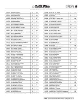 ESPECIAL 
SALVADOR, SEXTA-FEIRA, 3 DE FEVEREIRO DE 2023 - ANO CVII - No
23.597
República Federativa do Brasil - Estado da Bahia
DIÁRIO OFICIAL
11151020 AIDIL SANTOS DA SILVA 0 108
11077461 AIDIL SILVA MALAQUIAS 13 12
11157710 AIDIL SOARES SANTOS 0 108
11236925 AIDIL TEIXEIRA CORREIA 0 108
11251639 AIDINA MARIA DA SILVA ARAUJO 0 66
11145955 AIDINALVA DA SILVA FREITAS 0 108
11377359 AIENARA SILVA RAMOS 11 45
11411761 AILA CANTO OLIVEIRA SANTOS 7 16
11332321 AILA COHIM HEREDA F MARINHO 27 0
11402763 AILA MAIRA SOUZA SILVA 19 17
11330183 AILA VIGAS CALMON DE SIQUEIRA 14 8
11396064 AILANA FREITAS ROCHA 19 0
11167061 AILCE MONTINO DE QUEIROZ 0 108
11007220 AILCE XAVIER DE MATOS CARDOSO 0 63
11130827 AILDA BOMFIM DE ABREU 4 0
11146315 AILDA BOMFIM DE ABREU 27 70
11165607 AILDA MARIA SOUZA ALMEIDA 75 33
11377632 AILDE SILVA ROCHA 47 0
11121123 AILDEA PIRES DOS ANJOS 0 37
11178559 AILDES BARRETO SANTOS LIMA 0 108
11159772 AILDES CELESTINA PASSOS DOS SANTOS 0 108
11414919 AILDMA CRISTINA M MACHADO 9 26
11160094 AILDO FRANCISCO DA SILVA 0 64
11096113 AILEMA MARIA NASCIMENTO DE FREITAS 0 48
11398212 AILLA IGAIARA P OLIVEIRA 32 11
11243439 AILMA GOMES CARDOSO E SILVA 108 0
11258924 AILMA ROCHA DOS REIS 0 108
11087560 AILMA SOUZA NASCIMENTO 0 45
11275001 AILSON DE ALMEIDA MARQUES 108 0
11344379 AILSON DE ALMEIDA MARQUES 43 0
11358549 AILSON FERREIRA PAIVA 34 0
11412764 AILSON SANTANA E SANTANA 33 0
11252255 AILSON SANTANA FREIRE 0 108
11381452 AILSON SILVA ARAUJO 48 0
11367107 AILSON VALNEI SANTOS FRANCA 36 12
11153403 AILTA BARROS COSTA 0 101
11162517 AILTA OLIVEIRA DOS SANTOS 108 0
11177031 AILTA OLIVEIRA DOS SANTOS 108 0
11257789 AILTON AGUIAR FREITAS 0 108
11089809 AILTON AMORIM SANTOS 0 25
11251905 AILTON ANTONIO OLIVEIRA 0 108
11088671 AILTON ARAUJO DOS SANTOS 23 85
11394295 AILTON COTRIM PRATES 12 0
11196433 AILTON DE JESUS PEREIRA 0 108
11303404 AILTON DOS SANTOS JUNIOR 82 0
11355612 AILTON EVANGELISTA DE SANTANA 48 33
11176810 AILTON FERRAZ DE OLIVEIRA 108 0
11169732 AILTON FERREIRA SANTOS 0 108
11122040 AILTON GIFFONI ROMEIRO 26 82
11352599 AILTON GOMES DOS SANTOS 48 0
11356654 AILTON GOMES DOS SANTOS 46 2
11350590 AILTON GOMES DOS SANTOS 80 0
11370394 AILTON GUEDES 48 0
11358701 AILTON JESUS DE SOUZA 47 0
11277091 AILTON JOSE DE ABREU GUIMARAES 0 108
11100596 AILTON JOSE DOS SANTOS 0 39
11383252 AILTON JOSE DOS SANTOS 10 36
11348970 AILTON KLIPEL 75 6
11438101 AILTON LIMA MAIA 11 0
11259888 AILTON LONGO VILAS BOAS JUNIOR 0 108
11357555 AILTON MARCOS DE SANTANA E SANTANA 82 0
11118698 AILTON MARQUES RODRIGUES 0 93
11201114 AILTON MARTINS DOS SANTOS 0 108
11238681 AILTON MARTINS DOS SANTOS 108 0
11230888 AILTON MENDES COSTA 53 0
11275378 AILTON MENDES FALCAO 54 54
11431671 AILTON MOREIRA 17 6
11341956 AILTON MOREIRA DE MATOS 83 0
11366205 AILTON MOREIRA DE MATOS 68 0
11340615 AILTON OLIVEIRA DE AGUIAR 13 0
11255990 AILTON OLIVEIRA DE CARVALHO 19 46
11350116 AILTON PASSOS CORTES JUNIOR 25 0
11312441 AILTON PEREIRA MASCARENHAS 97 0
11196856 AILTON PEREIRA RIOS 83 25
11130712 AILTON QUINTO LOPES 0 108
11355237 AILTON RIBEIRO DA CRUZ 48 0
11240532 AILTON ROBERTO DE CASTRO 0 108
11168688 AILTON ROCHA 0 108
11083968 AILTON RODRIGUES DE SANTANA 0 37
11347711 AILTON RODRIGUES SOARES 37 45
11317606 AILTON SANTOS COSTA 35 42
11382007 AILTON SERGIO COSTA NUNES 46 0
11335412 AILTON SOUZA ANDRADE 28 0
11350865 AILTON SOUZA ANDRADE 80 0
11349003 AILTON SOUZA LUZ 82 0
11354819 AILTON TEIXEIRA DE ARAUJO 11 0
11359936 AILTON TEIXEIRA DE ARAUJO 76 0
11364270 AILTON TEIXEIRA DE ARAUJO 69 0
11232424 AILTON VEIGA DE ARAUJO 108 0
11255469 AILTON VEIGA DE ARAUJO 108 0
11413165 AILVON LOPES DA COSTA 24 0
11118567 AILZA CAMPOS LACERDA CRUZ 0 108
11059022 AILZA CARNEIRO PASSOS 0 42
11113198 AILZA JOSE SANTOS 66 0
11254992 AIMA GLICERIO ROCHA 41 67
11351816 AIMARA SANTANA FERNANDES 36 45
11100128 AIME MORAIS DE ASSIS 0 52
11239716 AIME QUEIROZ DE OLIVEIRA 0 77
11252197 AIMORE FERREIRA DA SILVA 0 108
11082306 AINALDO CORREIA SILVA 0 18
11343272 AIRAM AUGUSTA SOUZA DA SILVA 0 37
11245426 AIRAM DARGELIA C LORDELLO 0 108
11197550 AIRAM FARIAS SOUZA FERREIRA 0 108
11144052 AIRAM MARIA SILVA DE JESUS 0 108
11163895 AIRAM MARQUES PRATES 0 108
11274062 AIRAM PAIVA SOUSA 108 0
11369086 AIRAM SANTOS ALCANTARA 48 0
11162568 AIRAM SANTOS GOMES DE SOUZA 0 108
11164326 AIRAM TOURINHO DE VASCONCELOS PEREIRA 0 108
11304902 AIRIS CARVALHO ROLIM ESMERALDO 102 0
CÓPIA - Consulte informação oficial em www.dool.egba.ba.gov.br
 