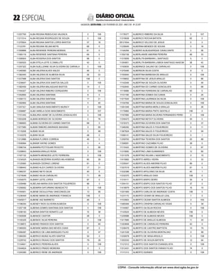  ESPECIAL
SALVADOR, SEXTA-FEIRA, 3 DE FEVEREIRO DE 2023 - ANO CVII - No
23.597
República Federativa do Brasil - Estado da Bahia
DIÁRIO OFICIAL
11257793 ALBA REGINA REBOUCAS VALENCA 0 108
11211014 ALBA REGINA RODRIGUES DE SOUZA 0 108
11370924 ALBA REGINA SANTOS LOPES BASTOS 37 18
11123781 ALBA REGINA SELMA MOTA 68 0
11359888 ALBA RESENDE PEREIRA MORAIS 81 0
11365119 ALBA RESENDE SANTANA PEREIRA 69 0
11306924 ALBA ROGERIA DOS SANTOS 98 0
11350525 ALBA STELA LEITE G ZAMILUTE 42 0
11257322 ALBA SUELLENNE SILVA OLIVEIRA DE CARVALH 0 108
11349360 ALBA VALERIA ALVES SALES 46 0
11382445 ALBA VALERIA DE ALMEIDA SILVA 26 22
11227996 ALBA VALERIA DIAS SANTOS 106 0
11239047 ALBA VALERIA DOS SANTOS SALLES 0 108
11382459 ALBA VALERIA MALAQUIAS BASTOS 14 0
11164327 ALBA VALERIA RIBEIRO CERQUEIRA 0 108
11352692 ALBA VALERIA SANTANA 8 0
11359172 ALBA VALERIA SANTANA 17 21
11392894 ALBA VALERIA SANTANA 5 40
11257321 ALBA VANUSIA NASCIMENTO MURICY 0 108
11256687 ALBA VARELA GOIS NASCIMENTO 0 107
11151445 ALBALIRIA HAINE DE OLIVEIRA LESSA ALVES 0 108
11003208 ALBANI BORGES DE OLIVEIRA 0 76
11366693 ALBANI OLIVEIRA DO CARMO SANTOS 68 0
11077085 ALBANI RIBEIRO ANDRADE BAHIANO 0 65
11115208 ALBANI SILVA 0 48
11143379 ALBANI SILVA 48 0
11212886 ALBANIA FLORES CORREIA 46 0
11056984 ALBANIR HAYNE GOMES 0 4
11096724 ALBANIRA POTYGUAR PEIXOTO 0 90
11258653 ALBANISA ARAUJO ROSA 0 108
11167132 ALBANITA MENEZES LEITE FERREIRA 0 108
11234525 ALBANIZA BEZERRA SOARES MILHOMENS 80 28
11125560 ALBANIZA CEDRAZ LORENZ 91 0
11398442 ALBANO ALEX CAIRES OLIVEIRA 17 21
11385237 ALBANO NETO SILVA 40 6
11274048 ALBANO SILVA CARVALHO 71 36
11254570 ALBANY LEITE LOPES 87 0
11209486 ALBELINA MARIA DOS SANTOS FIGUEREDO 86 0
11256062 ALBEMIRIA SATURNINO BENEDICTO 0 108
11164501 ALBENE DICIULA PIAU VASCONCELOS 13 95
11236449 ALBENE MARA DE ANDRADE FONSECA 108 0
11045017 ALBENE VAZ BARRETO 46 0
11196293 ALBENEY RIOS OLIVEIRA ALMEIDA 0 108
11257158 ALBENIA GOMES SANTANA DOS SANTOS 0 108
11258193 ALBENIA SANTOS NONATO LUZ 72 36
11350006 ALBENICE CASTOR 48 0
11193329 ALBENICE SILVA PEREIRA 0 108
11128872 ALBENIO PASSOS DOS SANTOS 0 40
11369355 ALBENISE MARIA DAS NEVES COAXI 67 0
11094497 ALBERICO DE LIMA MARQUES FILHO 0 47
11384293 ALBERICO MUNIZ ALVES SANTOS 52 0
11229742 ALBERICO PAIXAO DOS SANTOS 79 29
11154641 ALBERICO PEREIRA ALVES 0 108
11044824 ALBERICO PRADO MOREIRA 0 3
11245385 ALBERICO RENE DE ANDRADE 0 108
11178377 ALBERICO RIBEIRO DA SILVA 0 107
11319938 ALBERICO ROCHA BATISTA 92 0
09121654 ALBERICO VELOSO DE JESUS 0 3
11239049 ALBERINA MENDES DE SOUSA 0 16
11144294 ALBERIO ALBUQUERQUE CAVALCANTE 0 56
11352106 ALBERLANISE AMORIM PEREIRA 48 33
11310659 ALBERLITA BARBARA L SANTIAGO 5 0
11354901 ALBERLITA BARBARA LISBOA SANTIAGO NASCIM 38 42
11193635 ALBERNICE GALVAO DE CARVALHO 0 108
11370495 ALBERSON SILVA COSTA 9 0
11162644 ALBERTINA BARBOSA DE ARAUJO 0 108
11159652 ALBERTINA DE JESUS ARAUJO 0 86
11142048 ALBERTINA DE SOUZA OLIVEIRA 0 49
11162640 ALBERTINA DO CARMO GONCALVES 0 68
11119086 ALBERTINA FERREIRA DE CARVALHO 93 0
11101180 ALBERTINA GOMES DA CUNHA 0 25
11077820 ALBERTINA LAURINDA DA SILVA 0 108
11104769 ALBERTINA MARIA DE SOUZA GONCALVES 0 108
11091048 ALBERTINA MARIA MERLO ARAUJO 0 26
11175960 ALBERTINA MARIA PINTO SESTELO 108 0
11167890 ALBERTINA MARIA SILVEIRA FERNANDES PEREI 0 108
11335473 ALBERTINA NETA P OLIVEIRA 30 0
11016373 ALBERTINA OLIVEIRA DOS SANTOS 0 37
11346282 ALBERTINA SALES S FIGUEIREDO 0 11
11367824 ALBERTINA SALES S FIGUEIREDO 0 54
11099141 ALBERTINA SALES SILVA FIGUEIREDO 0 1
11259763 ALBERTINA TEIXEIRA DOS SANTOS 20 88
11358081 ALBERTINO CAZUMBA FILHO 38 0
11174322 ALBERTINO GOMES DE OLIVEIRA 0 87
11315692 ALBERTINO LIMA GUIMARAES 12 80
11311078 ALBERTINO RILVAN L NASCIMENTO 0 15
11410882 ALBERTO ABREU VIEIRA 0 33
11335547 ALBERTO ALVES AMORIM FILHO 89 0
11357519 ALBERTO ALVES AMORIM FILHO 81 0
11332386 ALBERTO APOLONIO DA SILVA 45 1
11232370 ALBERTO ARAUJO DIAS 108 0
11316111 ALBERTO BISPO DEIRO 35 9
11354101 ALBERTO BISPO DOS SANTOS FILHO 37 0
11418979 ALBERTO BISPO DOS SANTOS FILHO 16 15
11201565 ALBERTO CARLOS DE ANDRADE COSTA 108 0
11231172 ALBERTO CESAR DE ARAUJO LEAL 7 0
11103903 ALBERTO CEZAR SANTOS ALMEIDA 0 105
11085484 ALBERTO CRISPIM CARVALHO VIGAS 0 39
11144067 ALBERTO DA SILVA ROCHA 0 108
11143524 ALBERTO DE ALMEIDA NEVES 108 0
11230986 ALBERTO DE ALMEIDA NEVES 108 0
11417885 ALBERTO DE ARAUJO ALMEIDA 11 20
11343858 ALBERTO DE CARVALHO PEREIRA 42 0
11336478 ALBERTO DE CASTRO BAPTISTA 10 79
11241539 ALBERTO DE OLIVEIRA MONTALVAO 0 99
11230978 ALBERTO DE SENA ARGOLO 0 108
11303333 ALBERTO DE SOUZA BATISTA 12 64
11121012 ALBERTO DOS SANTOS EVANGELISTA 0 108
11312431 ALBERTO DOS SANTOS FARIAS FILHO 74 0
11111313 ALBERTO DURAES 0 108
CÓPIA - Consulte informação oficial em www.dool.egba.ba.gov.br
 