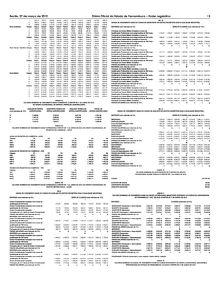 I 830,74 872,27 915,89 961,68 1.009,77 1.060,25 1.113,27 1.168,93 1.227,38 1.288,74
II 955,35 1.003,11 1.053,27 1.105,93 1.161,23 1.219,29 1.280,26 1.344,27 1.411,48 1.482,06
III 1.098,65 1.153,58 1.211,26 1.271,82 1.335,41 1.402,19 1.472,29 1.545,91 1.623,20 1.704,36
Hemo Assistente Classes Faixa A Faixa B Faixa C Faixa D Faixa E Faixa F Faixa G Faixa H Faixa I Faixa J
I 545,00 572,25 600,86 630,91 662,45 695,57 730,35 766,87 805,21 845,47
II 626,75 658,09 690,99 725,54 761,82 799,91 839,90 881,90 926,00 972,29
III 720,76 756,80 794,64 834,37 876,09 919,90 965,89 1.014,19 1.064,89 1.118,14
IV 828,88 870,32 913,84 959,53 1.007,51 1.057,88 1.110,77 1.166,31 1.224,63 1.285,86
Classes Faixa L Faixa M Faixa N Faixa O Faixa P Faixa Q Faixa R Faixa S Faixa T Faixa U
I 887,75 932,13 978,74 1.027,68 1.079,06 1.133,02 1.189,67 1.249,15 1.311,61 1.377,19
II 1.020,91 1.071,96 1.125,55 1.181,83 1.240,92 1.302,97 1.368,12 1.436,52 1.508,35 1.583,77
III 1.174,05 1.232,75 1.294,39 1.359,11 1.427,06 1.498,41 1.573,33 1.652,00 1.734,60 1.821,33
IV 1.350,15 1.417,66 1.488,54 1.562,97 1.641,12 1.723,18 1.809,33 1.899,80 1.994,79 2.094,53
Hemo Técnico -Científico Classes Faixa A Faixa B Faixa C Faixa D Faixa E Faixa F Faixa G Faixa H Faixa I Faixa J
I 1.175,91 1.234,70 1.296,44 1.361,26 1.429,32 1.500,79 1.575,83 1.654,62 1.737,35 1.824,22
II 1.293,50 1.358,17 1.426,08 1.497,38 1.572,25 1.650,87 1.733,41 1.820,08 1.911,08 2.006,64
III 1.422,85 1.493,99 1.568,69 1.647,12 1.729,48 1.815,95 1.906,75 2.002,09 2.102,19 2.207,30
IV 1.565,13 1.643,39 1.725,56 1.811,83 1.902,43 1.997,55 2.097,42 2.202,30 2.312,41 2.428,03
V 1.721,64 1.807,73 1.898,11 1.993,02 2.092,67 2.197,30 2.307,17 2.422,52 2.543,65 2.670,83
Classes Faixa L Faixa M Faixa N Faixa O Faixa P Faixa Q Faixa R Faixa S Faixa T Faixa U
I 1.915,43 2.011,20 2.111,76 2.217,35 2.328,21 2.444,62 2.566,85 2.695,20 2.829,96 2.971,45
II 2.106,97 2.212,32 2.322,93 2.439,08 2.561,03 2.689,09 2.823,54 2.964,72 3.112,95 3.268,60
III 2.317,67 2.433,55 2.555,23 2.682,99 2.817,14 2.957,99 3.105,89 3.261,19 3.424,25 3.595,46
IV 2.549,43 2.676,90 2.810,75 2.951,29 3.098,85 3.253,79 3.416,48 3.587,31 3.766,67 3.955,01
V 2.804,38 2.944,59 3.091,82 3.246,42 3.408,74 3.579,17 3.758,13 3.946,04 4.143,34 4.350,51
Hemo Médico Classes Faixa A Faixa B Faixa C Faixa D Faixa E Faixa F Faixa G Faixa H Faixa I Faixa J
I 1.175,91 1.234,70 1.296,44 1.361,26 1.429,32 1.500,79 1.575,83 1.654,62 1.737,35 1.824,22
II 1.293,50 1.358,17 1.426,08 1.497,38 1.572,25 1.650,87 1.733,41 1.820,08 1.911,08 2.006,64
III 1.422,85 1.493,99 1.568,69 1.647,12 1.729,48 1.815,95 1.906,75 2.002,09 2.102,19 2.207,30
IV 1.565,13 1.643,39 1.725,56 1.811,83 1.902,43 1.997,55 2.097,42 2.202,30 2.312,41 2.428,03
V 1.721,64 1.807,73 1.898,11 1.993,02 2.092,67 2.197,30 2.307,17 2.422,52 2.543,65 2.670,83
Classes Faixa L Faixa M Faixa N Faixa O Faixa P Faixa Q Faixa R Faixa S Faixa T Faixa U
I 1.915,43 2.011,20 2.111,76 2.217,35 2.328,21 2.444,62 2.566,85 2.695,20 2.829,96 2.971,45
II 2.106,97 2.212,32 2.322,93 2.439,08 2.561,03 2.689,09 2.823,54 2.964,72 3.112,95 3.268,60
III 2.317,67 2.433,55 2.555,23 2.682,99 2.817,14 2.957,99 3.105,89 3.261,19 3.424,25 3.595,46
IV 2.549,43 2.676,90 2.810,75 2.951,29 3.098,85 3.253,79 3.416,48 3.587,31 3.766,67 3.955,01
V 2.804,38 2.944,59 3.091,82 3.246,42 3.408,74 3.579,17 3.758,13 3.946,04 4.143,34 4.350,51
ANEXO VI
VALORES NOMINAIS DE VENCIMENTO BASE CORRIGIDOS, A PARTIR DE 1º de JUNHO DE 2010,
DO GRUPO OCUPACIONAL DE DEFESA E INSPEÇÃO AGROPECUÁRIA
NÍVEIS AUXILIAR DE DEFESA ASSISTENTE TÉCNICO DE ANALISTA TÉCNICO DE FISCAL DE
(com intervalos de 15%) AGROPECUÁRIA DEFESAAGROPECUÁRIA DEFESAAGROPECUÁRIA DEFESAAGROPECUÁRIA
IV 1.549,92 2.742,55 5.451,56 5.451,56
III 1.347,76 2.384,82 4.740,49 4.740,49
II 1.171,97 2.073,76 4.122,16 4.122,16
I 1.019,10 1.803,27 3.584,49 3.584,49
ANEXO VII
VALORES NOMINAIS DE VENCIMENTO BASE CORRIGIDOS, A PARTIR DE 1º de JUNHO DE 2010, DO GRUPO OCUPACIONAL DE
REGISTRO DO COMÉRCIO – GORC
APOIO DE REGISTRO DO COMÉRCIO - APRC
Classes R1 R2 R3 R4 R5 R6
NB I 510,00 525,30 541,06 557,29 574,01 591,23
NB II 650,35 669,86 689,96 710,65 731,97 753,93
NB III 829,33 854,21 879,83 906,23 933,42 961,42
NB IV 1.057,56 1.089,29 1.121,96 1.155,62 1.190,29 1.226,00
AUXILIAR DE REGISTRO DO COMÉRCIO - ARC
Classes R1 R2 R3 R4 R5 R6
NM I 603,51 621,61 640,26 659,47 679,25 699,63
NM II 769,59 792,68 816,46 840,95 866,18 892,17
NM III 981,38 1.010,82 1.041,15 1.072,38 1.104,56 1.137,69
NM IV 1.251,46 1.289,01 1.327,68 1.367,51 1.408,53 1.450,79
NM V 1.595,87 1.643,74 1.693,05 1.743,85 1.796,16 1.850,05
TÉCNICO DE REGISTRO DO COMÉRCIO - TRC
Classes R1 R2 R3 R4 R5 R6
NS I 1.281,61 1.320,06 1.359,66 1.400,45 1.442,46 1.485,74
NS II 1.634,31 1.683,34 1.733,84 1.785,85 1.839,43 1.894,61
NS III 2.084,07 2.146,60 2.210,99 2.277,32 2.345,64 2.416,01
NS IV 2.657,61 2.737,34 2.819,46 2.904,05 2.991,17 3.080,90
ANEXO VIII
VALORES NOMINAIS DE VENCIMENTO BASE CORRIGIDOS, A PARTIR DE 1º de JUNHO DE 2010, DO GRUPO OCUPACIONAL DE
GESTÃO METROLÓGICA – GOGM
VIII-A
GRADE DE VENCIMENTO BASE DO CARGO DE AUXILIAR DE GESTÃO EM METROLOGIA E QUALIDADE INDUSTRIAL
MATRIZES (com intervalo de 5%) SÉRIE DE CLASSES (com intervalo de 12%)
I
Ensino Fundamental Completo com curso de
qualificação de 240 horas 810,34 834,65 859,69 885,48 912,04 939,40 967,59
Ensino Fundamental Completo com curso de
qualificação de 180 horas 771,75 794,90 818,75 843,31 868,61 894,67 921,51
Ensino Fundamental completo 735,00 757,05 779,76 803,15 827,25 852,07 877,63
Formação até a 4.ª série do Ensino Fundamental 700,00 721,00 742,63 764,91 787,86 811,49 835,84
FAIXAS SALARIAIS (com intervalo de 3%) a b c d e f g
MATRIZES (com intervalo de 5%) II
Ensino Fundamental Completo com curso de
qualificação de 240 horas 1.083,70 1.116,21 1.149,69 1.184,18 1.219,71 1.256,30 1.293,99
Ensino Fundamental Completo com curso de
qualificação de 180 horas 1.032,09 1.063,05 1.094,95 1.127,79 1.161,63 1.196,48 1.232,37
Ensino Fundamental completo 982,94 1.012,43 1.042,81 1.074,09 1.106,31 1.139,50 1.173,69
Formação até a 4.ª série do Ensino Fundamental 936,14 964,22 993,15 1.022,94 1.053,63 1.085,24 1.117,80
FAIXAS SALARIAIS (com intervalo de 3%) a b c d e f g
MATRIZES (com intervalo de 5%) III
Ensino Fundamental Completo com curso de
qualificação de 240 horas 1.449,27 1.492,75 1.537,53 1.583,65 1.631,16 1.680,10 1.730,50
Ensino Fundamental Completo com curso de
qualificação de 180 horas 1.380,26 1.421,66 1.464,31 1.508,24 1.553,49 1.600,09 1.648,10
Ensino Fundamental completo 1.314,53 1.353,96 1.394,58 1.436,42 1.479,51 1.523,90 1.569,62
Formação até a 4.ª série do Ensino Fundamental 1.251,93 1.289,49 1.328,17 1.368,02 1.409,06 1.451,33 1.494,87
FAIXAS SALARIAIS (com intervalo de 3%) a b c d e f g
MATRIZES (com intervalo de 5%) IV
Ensino Fundamental Completo com curso de
qualificação de 240 horas 1.938,16 1.996,31 2.056,20 2.117,88 2.181,42 2.246,86 2.314,27
Ensino Fundamental Completo com curso de
qualificação de 180 horas 1.845,87 1.901,24 1.958,28 2.017,03 2.077,54 2.139,87 2.204,06
Ensino Fundamental completo 1.757,97 1.810,71 1.865,03 1.920,98 1.978,61 2.037,97 2.099,11
Formação até a 4.ª série do Ensino Fundamental 1.674,26 1.724,48 1.776,22 1.829,51 1.884,39 1.940,92 1.999,15
FAIXAS SALARIAIS (com intervalo de 3%) a b c d e f g
VIII - B
GRADE DE VENCIMENTO BASE DO CARGO DE ASSISTENTE DE GESTÃO EM METROLOGIA E QUALIDADE INDUSTRIAL
MATRIZES (com intervalo de 5%) SÉRIE DE CLASSES (com intervalo de 12%)
I
Formação de Ensino Médio Completo e Curso de
Qualificação Profissional com carga horária de 360 horas 1.134,47 1.168,51 1.203,56 1.239,67 1.276,86 1.315,16 1.354,62
Formação de Ensino Médio Completo e Curso de
Qualificação Profissional com carga horária de 240 horas 1.080,45 1.112,86 1.146,25 1.180,64 1.216,06 1.252,54 1.290,11
Formação de Ensino Médio Completo e Curso de
Qualificação Profissional com carga horária de 180 horas 1.029,00 1.059,87 1.091,67 1.124,42 1.158,15 1.192,89 1.228,68
Formação de Ensino Médio Completo 980,00 1.009,40 1.039,68 1.070,87 1.103,00 1.136,09 1.170,17
FAIXAS SALARIAIS (com intervalo de 3%) a b c d e f G
MATRIZES (com intervalo de 5%) II
Formação de Ensino Médio Completo e Curso de
Qualificação Profissional com carga horária de 360 horas 1.517,17 1.562,69 1.609,57 1.657,86 1.707,59 1.758,82 1.811,58
Formação de Ensino Médio Completo e Curso de
Qualificação Profissional com carga horária de 240 horas 1.444,93 1.488,28 1.532,92 1.578,91 1.626,28 1.675,07 1.725,32
Formação de Ensino Médio Completo e Curso de
Qualificação Profissional com carga horária de 180 horas 1.376,12 1.417,41 1.459,93 1.503,72 1.548,84 1.595,30 1.643,16
Formação de Ensino Médio Completo 1.310,59 1.349,91 1.390,41 1.432,12 1.475,08 1.519,34 1.564,92
FAIXAS SALARIAIS (com intervalo de 3%) a b c d e f g
MATRIZES (com intervalo de 5%) III
Formação de Ensino Médio Completo e Curso de
Qualificação Profissional com carga horária de 360 horas 2.028,98 2.089,84 2.152,54 2.217,12 2.283,63 2.352,14 2.422,70
Formação de Ensino Médio Completo e Curso de
Qualificação Profissional com carga horária de 240 horas 1.932,36 1.990,33 2.050,04 2.111,54 2.174,89 2.240,13 2.307,34
Formação de Ensino Médio Completo e Curso de
Qualificação Profissional com carga horária de 180 horas 1.840,34 1.895,55 1.952,42 2.010,99 2.071,32 2.133,46 2.197,46
Formação de Ensino Médio Completo 1.752,70 1.805,29 1.859,44 1.915,23 1.972,68 2.031,87 2.092,82
FAIXAS SALARIAIS (com intervalo de 3%) a b c d e f g
MATRIZES (com intervalo de 5%) IV
Formação de Ensino Médio Completo e Curso de
Qualificação Profissional com carga horária de 360 horas 2.713,43 2.794,83 2.878,67 2.965,03 3.053,99 3.145,61 3.239,97
Formação de Ensino Médio Completo e Curso de
Qualificação Profissional com carga horária de 240 horas 2.584,22 2.661,74 2.741,59 2.823,84 2.908,56 2.995,81 3.085,69
Formação de Ensino Médio Completo e Curso de
Qualificação Profissional com carga horária de 180 horas 2.461,16 2.534,99 2.611,04 2.689,37 2.770,05 2.853,16 2.938,75
Formação de Ensino Médio Completo 2.343,96 2.414,28 2.486,71 2.561,31 2.638,15 2.717,29 2.798,81
FAIXAS SALARIAIS (com intervalo de 3%) a b c d e f g
VIII –C
GRADE DE VENCIMENTO BASE DO CARGO DE ANALISTA DE GESTÃO EM METROLOGIA E QUALIDADE INDUSTRIAL
MATRIZES (com intervalo de 5%) SÉRIE DE CLASSES (com intervalo de 12%)
I
MESTRADO 1.794,32 1.848,15 1.903,59 1.960,70 2.019,52 2.080,11 2.142,51
ESPECIALIZAÇÃO 1.708,88 1.760,14 1.812,95 1.867,33 1.923,35 1.981,05 2.040,49
Curso de Especialização 180h 1.627,50 1.676,33 1.726,61 1.778,41 1.831,77 1.886,72 1.943,32
GRADUAÇÃO 1.550,00 1.596,50 1.644,40 1.693,73 1.744,54 1.796,87 1.850,78
FAIXAS SALARIAIS (com intervalo de 3%) a b c d e f g
MATRIZES (com intervalo de 5%) II
DOUTORADO 2.399,61 2.471,60 2.545,75 2.622,12 2.700,78 2.781,81 2.865,26
MESTRADO 2.285,34 2.353,90 2.424,52 2.497,26 2.572,18 2.649,34 2.728,82
ESPECIALIZAÇÃO 2.176,52 2.241,81 2.309,07 2.378,34 2.449,69 2.523,18 2.598,88
Curso de Especialização 180h 2.072,87 2.135,06 2.199,11 2.265,09 2.333,04 2.403,03 2.475,12
FAIXAS SALARIAIS (com intervalo de 3%) a b c d e f g
MATRIZES (com intervalo de 5%) III
DOUTORADO 3.209,09 3.305,37 3.404,53 3.506,66 3.611,86 3.720,22 3.831,83
MESTRADO 3.056,28 3.147,97 3.242,41 3.339,68 3.439,87 3.543,07 3.649,36
ESPECIALIZAÇÃO 2.910,74 2.998,06 3.088,01 3.180,65 3.276,07 3.374,35 3.475,58
Curso de Especialização 180h 2.772,14 2.855,30 2.940,96 3.029,19 3.120,06 3.213,66 3.310,07
FAIXAS SALARIAIS (com intervalo de 3%) a b c d e f g
MATRIZES (com intervalo de 5%) IV
DOUTORADO 4.291,64 4.420,39 4.553,01 4.689,60 4.830,28 4.975,19 5.124,45
MESTRADO 4.087,28 4.209,90 4.336,20 4.466,28 4.600,27 4.738,28 4.880,43
ESPECIALIZAÇÃO 3.892,65 4.009,43 4.129,71 4.253,60 4.381,21 4.512,65 4.648,03
Curso de Especialização 180h 3.707,28 3.818,50 3.933,06 4.051,05 4.172,58 4.297,76 4.426,69
FAIXAS SALARIAIS (com intervalo de 3%) a b c d e f g
ANEXO IX
VALORES NOMINAIS DA GRATIFICAÇÃO DE PLANTÃO DO GRUPO
OCUPACIONAL SAÚDE PÚBLICA, A PARTIR DE 1º de JUNHO DE 2010
CARGO VALOR R$
AUXILIAR EM SAÚDE 100,00
ASSISTENTE EM SAÚDE 231,00
ANALISTA EM SAÚDE 660,00
ANEXO X
VALORES NOMINAIS DE VENCIMENTO BASE DO GRUPO OCUPACIONAL MAGISTÉRIO SUPERIOR, DA FUNDAÇÃO UNIVERSIDADE
DE PERNAMBUCO - UPE, VÁLIDOS A PARTIR DE 1º de JUNHO DE 2010
MATRIZES CLASSES (Intervalos de 2%)
I
ASSOCIADO (Doutorado c/ tese original) 3.931,25 3.970,56 4.010,27 4.050,37 4.090,88 4.131,78 4.173,10
ADJUNTO (Doutorado) 3.708,73 3.745,81 3.783,27 3.821,11 3.859,32 3.897,91 3.936,89
ASSISTENTE (Mestrado) 2.842,14 2.870,56 2.899,26 2.928,26 2.957,54 2.987,11 3.016,99
AUXILIAR (Graduação c/ Especialização) 2.231,95 2.254,27 2.276,81 2.299,58 2.322,57 2.345,80 2.369,26
FAIXAS SALARIAIS (Intervalo de 1%) a b c d e f g
MATRIZES II
ASSOCIADO (Doutorado c/ tese original) 4.256,56 4.299,13 4.342,12 4.385,54 4.429,40 4.473,69 4.518,43
ADJUNTO (Doutorado) 4.015,63 4.055,78 4.096,34 4.137,30 4.178,68 4.220,46 4.262,67
ASSISTENTE (Mestrado) 3.077,32 3.108,10 3.139,18 3.170,57 3.202,28 3.234,30 3.266,64
AUXILIAR (Graduação c/ Especialização) 2.416,64 2.440,81 2.465,22 2.489,87 2.514,77 2.539,92 2.565,32
FAIXAS SALARIAIS (Intervalo de 1%) a b c d e f g
MATRIZES III
ASSOCIADO (Doutorado c/ tese original) 4.608,80 4.654,88 4.701,43 4.748,45 4.795,93 4.843,89 4.892,33
ADJUNTO (Doutorado) 4.347,92 4.391,40 4.435,31 4.479,67 4.524,46 4.569,71 4.615,41
ASSISTENTE (Mestrado) 3.331,98 3.365,29 3.398,95 3.432,94 3.467,27 3.501,94 3.536,96
AUXILIAR (Graduação c/ Especialização) 2.616,62 2.642,79 2.669,22 2.695,91 2.722,87 2.750,10 2.777,60
FAIXAS SALARIAIS (Intervalo de 1%) a b c d e f g
MATRIZES IV
ASSOCIADO (Doutorado c/ tese original) 4.990,18 5.040,08 5.090,48 5.141,38 5.192,80 5.244,73 5.297,17
ADJUNTO (Doutorado) 4.707,71 4.754,79 4.802,34 4.850,36 4.898,87 4.947,86 4.997,33
ASSISTENTE (Mestrado) 3.607,70 3.643,77 3.680,21 3.717,01 3.754,18 3.791,73 3.829,64
AUXILIAR (Graduação c/ Especialização) 2.833,15 2.861,48 2.890,10 2.919,00 2.948,19 2.977,67 3.007,45
FAIXAS SALARIAIS (Intervalo de 1%) a b c d e f g
PROFESSOR TITULAR (Doutorado c/ tese original) FAIXA ÚNICA 5.089,98
ANEXO XI
VALORES NOMINAIS DA GRADE DE VENCIMENTO BASE DO CARGO INTEGRANTE DO GRUPO OCUPACIONAL SEGURANÇA
PENITENCIÁRIA DO ESTADO DE PERNAMBUCO, VÁLIDOS A PARTIR DE 1º DE JUNHO DE 2010
Recife, 27 de março de 2010 Diário Oficial do Estado de Pernambuco – Poder Legislativo 13
 