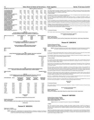MATRIZES (com intervalo de 6%) SÉRIE DE CLASSES (com intervalo de 4%)
I
Curso Especialização 300h 848,43 865,40 882,71 900,36 918,37 936,74 955,47
Curso Especialização 240h 800,41 816,42 832,74 849,40 866,39 883,71 901,39
Curso Especialização 160h 755,10 770,20 785,61 801,32 817,35 833,69 850,37
Graduação / Nível Médio 712,36 726,61 741,14 755,96 771,08 786,50 802,23
FAIXAS SALARIAIS (com intervalo de 2%) a b c d e f g
MATRIZES (com intervalo de 6%) II
Curso Especialização 300h 993,69 1.013,57 1.033,84 1.054,51 1.075,60 1.097,12 1.119,06
Curso Especialização 240h 937,44 956,19 975,32 994,82 1.014,72 1.035,01 1.055,71
Curso Especialização 160h 884,38 902,07 920,11 938,51 957,28 976,43 995,96
Graduação / Nível Médio 834,32 851,01 868,03 885,39 903,10 921,16 939,58
FAIXAS SALARIAIS (com intervalo de 2%) a b c d e f g
MATRIZES (com intervalo de 6%) III
Curso Especialização 300h 1.163,82 1.187,10 1.210,84 1.235,06 1.259,76 1.284,95 1.310,65
Curso Especialização 240h 1.097,94 1.119,90 1.142,30 1.165,15 1.188,45 1.212,22 1.236,46
Curso Especialização 160h 1.035,80 1.056,51 1.077,64 1.099,19 1.121,18 1.143,60 1.166,47
Graduação / Nível Médio 977,17 996,71 1.016,64 1.036,98 1.057,72 1.078,87 1.100,45
FAIXAS SALARIAIS (com intervalo de 2%) a b c d e f g
MATRIZES (com intervalo de 6%) IV
Curso Especialização 300h 1.363,08 1.390,34 1.418,14 1.446,51 1.475,44 1.504,95 1.535,05
Curso Especialização 240h 1.285,92 1.311,64 1.337,87 1.364,63 1.391,92 1.419,76 1.448,16
Curso Especialização 160h 1.213,13 1.237,40 1.262,14 1.287,39 1.313,13 1.339,40 1.366,19
Graduação / Nível Médio 1.144,47 1.167,35 1.190,70 1.214,52 1.238,81 1.263,58 1.288,85
FAIXAS SALARIAIS (com intervalo de 2%) a b c d e f g
ANEXO XII
VALORES NOMINAIS DE VENCIMENTO BASE DO GRUPO OCUPACIONAL DE
FISCALIZAÇÃO SANITÁRIA DA SAÚDE,VÁLIDOS A PARTIR DE 1º de JUNHO DE 2010
NÍVEIS (com intervalos de 15%) AUXILIAR SANITÁRIO - AX - AGENTE SANITÁRIO- AG- INSPETOR SANITÁRIO -IS -
IV 1.549,92 2.742,55 5.451,56
III 1.347,76 2.384,82 4.740,49
II 1.171,97 2.073,76 4.122,16
I 1.019,10 1.803,27 3.584,49
ANEXO XIII
VALORES NOMINAIS DE VENCIMENTO BASE DOS CARGOS DECLARADOS
EM EXTINÇÃO, VÁLIDOS A PARTIR DE 1º de JUNHO DE 2010
XIII-A
QUADRO SUPLEMENTAR DE PESSOAL EM EXTINÇÃO, OCUPANTES
DO CARGO DE INSPETOR DE FISCALIZAÇÃO AGROPECUÁRIA
SÍMBOLO DE NÍVEIS VALOR R$
IFA - 1 644,46
IFA - 2 689,57
IFA - 3 737,84
XIII-B
CARGOS ESPECIAIS EM EXTINÇÃO, DE NÍVEL MÉDIO E SUPERIOR, VINCULADOS À SECRETARIA
DE DESENVOLVIMENTO SOCIAL E DIREITOS HUMANOS
SÍMBOLO DE NÍVEIS VENCIMENTO BASE R$
CC1E 1.075,80
CE 1 1.075,80
CE 2 510,00
CE 3 690,67
CE 4 1.801,72
CE 5 1.324,09
CE 6 1.519,60
CE 7 975,62
CE 8 510,00
CE 9 610,36
CEX 510,00
XIII-C
QUADRO ESPECIAL EM EXTINÇÃO, GRUPO OCUPACIONAL MAGISTÉRIO DE ENSINO PROFISSIONALIZANTE,
VINCULADOS À SECRETARIA DE DESENVOLVIMENTO SOCIAL E DIREITOS HUMANOS
SÍMBOLO DE NÍVEIS VENCIMENTO BASE R$
PEP 675,16
ANEXO XIV
VALORES NOMINAIS DO SOLDO E DAS GRATIFICAÇÕES QUE INDICA, POR POSTO / GRADUAÇÃO
DOS MILITARES DO ESTADO (VÁLIDOS A PARTIR DE 1º de JUNHO DE 2010)
POSTO/GRADUAÇÃO SOLDO GRATIFICAÇÃO DE GRATIFICAÇÃO GRATIFICAÇÃO GRATIFICAÇÃO
POLICIAMENTO DE APOIO DE APOIO ASSISTENCIAL
OSTENSIVO OU DE OPERACIONAL ADMINISTRATIVO E DE SAÚDE‘
DEFESA CIVIL
CORONEL 6.090,25 2.539,98 2.380,61 2.139,56 2.133,33
TEN. CEL. 5.636,91 2.129,39 2.099,54 1.977,20 1.849,00
MAJOR 4.975,15 1.834,10 1.810,58 1.558,60 1.548,22
CAPITÃO 4.234,89 1.520,82 1.515,40 1.505,28 1.489,84
1º TEN. 3.491,57 657,64 651,94 644,60 639,36
2º TEN. 3.171,44 528,55 525,04 510,14 495,42
SUBTEN. 2.686,54 361,68 357,00 284,05 275,70
1º SARG. 2.461,00 276,48 276,09 275,69 275,33
2º SARG. 2.191,31 274,82 274,28 274,03 273,47
3º SARG. 2.077,25 273,10 269,77 269,44 268,91
CABO 1.355,85 268,66 267,85 266,80 266,55
SOLDADO 1.331,30 265,30 259,97 245,66 240,08
Henrique Queiroz
Deputado
Sala da Comissão de Redação Final, em 25 de março de 2010.
Presidente: Henrique Queiroz.
Relator : Henrique Queiroz.
Favoráveis os (5) deputados: Adelmo Duarte, Aglailson Júnior, André Campos, Esmeraldo Santos, Henrique Queiroz.
REPUBLICADO
Parecer N° 5025/2010
Projeto de Lei nº 1524/2010
Autor: Tribunal de Contas do Estado
EMENTA: DISPÕE SOBRE A REMUNERAÇÃO DOS PROCURADORES DO TRIBUNAL DE CONTAS DO ESTADO DE
PERNAMBUCO. MATÉRIA INSERTA NA COMPETÊNCIA PRIVATIVA DO REFERITO TRIBUNAL NOS TERMOS
DO ART. 20 DA CONSTITUIÇAO ESTADUAL. PELA APROVAÇÃO.
1. Relatório
Vem a esta Comissão de Constituição, Legislação e Justiça o Projeto de Lei nº 1524/2010, de autoria do Tribunal de Contas do Estado,
que visa dispor sobre a remuneração dos Procuradores do Tribunal de Contas do Estado de Pernambuco, encaminhado pelo Ofício
TCCP 0071/2010 do Exmo. Sr. Presidente do referido Órgão.
2. Parecer do Relator
A Proposição vem arrimada no art. 19, caput, da Carta Estadual e no art. 194, IV do Regimento Interno desta Assembléia Legislativa,
bem como nos arts. 19, caput, e 20 da Constituição Estadual in verbis:
“Art. 19 A iniciativa de leis complementares e ordinárias cabe a qualquer membro ou Comissão da Assembléia Legislativa, ao
Governador, ao Tribunal de Justiça, ao Tribunal de Contas, ao Procurador-Geral da Justiça e aos cidadãos, nos casos e formas previstos
nesta Contituição.
(...)
Art. 20 É da competência exclusiva da Assembléia Legislativa e privativa dos Tribunais a iniciativa das leis, que disponham sobre a
criação e extinção de cargos de suas secretarias e serviços auxiliares e a fixação dos respectivos vencimentos, respeitadas as limitações
previstas na Constituição da República, a cujos projetos somente poderão ser admitidas emendas com os requisitos nela estabelecidos”
Destaque-se, ainda, que os aspectos financeiros e orçamentários deverão ser objeto de análise pela Comissão de Finanças, Orçamento
e Tributação, conforme preceitua o Regimento Interno desse Poder.
Logo, do ponto de vista da iniciativa da apresentação do Projeto de Lei em tela, bem como tão-somente no que diz respeito à matéria
nele versada opino pela constitucionalidade e legalidade da proposição
Isaltino Nascimento
Deputado
3. Conclusão da Comissão
Ante o exposto, opinamos pela aprovação do Projeto de Lei Ordinária nº 1524/2010, de autoria do Tribunal de Contas do Estado.
Sala da Comissão de Constituição, Legislação e
Justiça, em 26 de março de 2010.
Presidente: André Campos.
Relator : Isaltino Nascimento.
Favoráveis os (5) deputados: Coronel José Alves, Henrique Queiroz, Isaltino Nascimento, Jacilda Urquisa, Soldado Moisés.
Parecer N° 5026/2010
Comissão de Administração Pública
Projeto de Lei Ordinário Nº 1524/2010
autoria: do Tribunal de Contas do Estado de Pernambuco
EMENTA: PROPOSIÇÃO NORMATIVA QUE DISPÕE SOBRE A REMUNERAÇÃO DOS PROCURADORES DO TRIBUNAL
DE CONTAS. ATENDIDO AOS PRECEITOS LEGAIS E REGIMENTAIS, NO MÉRITO, PELA APROVAÇÃO.
1. Relatório
1.1- Vem a esta Comissão de Administração Pública o Projeto de Lei Ordinária Nº 1524/2010, de autoria do Tribunal de Contas do Estado
de Pernambuco, conforme Ofício nº 0071/2010, 25 de março de 2010, para análise e emissão de parecer;
1.2- A proposição recebeu parecer favorável quando de sua apreciação no âmbito da Comissão de Constituição, Legislação e Justiça,
a quem compete analisar a constitucionalidade e legalidade da matéria. .
2. Parecer do Relator
2.1- A presente propositura objetiva disciplinar por meio de lei de iniciativa privativa dessa Corte o vencimento-base do cargo de
Procurador do Tribunal de Contas e do respectivo Procurador-Chefe, observando-se o que dispõe o § 3º do art. 127, bem como o § 2 º
do art. 128, da Lei Orgânica daquele Tribunal;.
2.2- De acordo com Ofício daquela Corte a medida pretende adequar a remuneração dos Procuradores do Tribunal de Contas que
passarão a ocupar nível imediatamente superior ao que se encontrem na respectiva carreira, em conformidade com os artigos 19 e 20
da Constituição Estadual;
2.3- Cumpre registrar, ainda que a alteração na legalidade do vencimento-base do cargo em questão, na forma pretendida, terá
inexpressiva repercussão financeira, em face do reduzido número de cargos que compõem a carreira, constituída de 01 (um)
Procurador-Chefe e 04 (quatro) Procuradores Consultivos, destinando-se o presente projeto, tão-somente, a manter a equiparação
com os vencimentos da carreira de Procurador da Assembleia Legislativa, que por sua vez guardam paridade com os dos
Procuradores do Estado de Pernambuco, consoante previsão contida na Lei Orgânica dessa Casa de Contas;
2.4- No mais, a iniciativa esclarece que os valores ora fixados para os vencimentos-base do Primeiro e último níveis da carreira de
Procurador do Tribunal de Contas, são idênticos aos estabelecidos, respectivamente para o primeiro e o último níveis das carreiras de
Procurador Legislativo da Assembleia e de Procurador do Estado de Pernambuco;
2.5- Por fim, a medida determina ainda que a partir de 1º de junho, os valores do vencimento-base dos três níveis da carreira de
Procurador do Tribunal de Contas e do Procurador Chefe serão aqueles apontados no Anexo I;
2.6- Posto isto, esta relatoria entende que o presente Projeto de Lei Ordinária deve ser aprovado por este Colegiado Técnica, uma vez
que institui normas que irão disciplinar a remuneração do Tribunal de Contas do Estado de Pernambuco.
Eduardo Porto
Deputado
3. Conclusão da Comissão
Ante o exposto, opinamos no sentido de que seja aprovado o Projeto de Lei Ordinária Nº 1524/2010, de autoria do Tribunal de Contas
do Estado de Pernambuco.
Sala da Comissão de Administração Pública,
em 26 de março de 2010.
Presidente: Maviael Cavalcanti.
Relator : Eduardo Porto.
Favoráveis os (4) deputados: Adelmo Duarte, Eduardo Porto, Nelson Pereira de Carvalho, Soldado Moisés.
Parecer N° 5027/2010
Comissão de Finanças, Orçamento e Tributação
Parecer ao Projeto de Lei Ordinária N° 1.524/1010
Origem: Tribunal de Contas do Estado de Pernambuco
Autoria: Conselheiro Presidente do TCE
Ementa: Dispõe sobre a remuneração dos Procuradores do Tribunal de Contas. Pela aprovação.
1. Relatório
Vem a esta Comissão de Finanças, Orçamento e Tributação, para análise e emissão de parecer, o Projeto de Lei Ordinária N.º
1.524/1010, oriundo do Tribunal de Contas do Estado de Pernambuco. É encaminhado através do Ofício TCGP n° 0071/2010, datado de
25 de março de 2010, assinado pelo Exmo. Conselheiro Presidente do Tribunal de Contas do Estado de Pernambuco – Fernando José
de Melo Correia.
Segundo teor do referido ofício, pretende-se, através da presente prósição, disciplinar o vencimento-base do cargo de Procurador do Tribunal de
Contas e do respectivo Procurador-Chefe, observando-se o que dispõe o § 3° do art. 127, assim como o § 2° do art. 128 da Lei Orgânica do TCE-
PE. Esclarece-se ainda que a alteração do vencimento-base do cargo em consideração terá “inexpressiva repercussão financeira” em face do
reduzido número de cargos que compõem a carreira.
14 Diário Oficial do Estado de Pernambuco – Poder Legislativo Recife, 27 de março de 2010
 