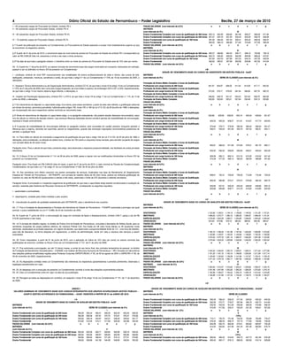 I – 50 (cinquenta) cargos de Procurador do Estado, símbolo PE-I;
II – 60 (sessenta) cargos de Procurador Estado, símbolo PE-II;
III – 60 (sessenta) cargos de Procurador Estado, símbolo PE-III;
IV – 70 (setenta) cargos de Procurador Estado, símbolo PE-IV.
§ 1º A partir da publicação da presente Lei Complementar, os Procuradores do Estado passarão a ocupar nível imediatamente superior ao que
se encontrem na respectiva carreira.
§ 2º A partir de 01 de junho de 2010, o vencimento base do nível inicial da carreira do Procurador do Estado de símbolo PE-I corresponderá ao
valor de R$ 3.638,30 (três mil, seiscentos e trinta e oito reais e trinta centavos).
§ 3º Na data de que trata o parágrafo anterior, o interstício entre os níveis da carreira do Procurador do Estado será de 10% (dez por cento).
Art. 13. A partir de 1.º de junho de 2010, os valores nominais de vencimento base dos cargos nominados em sucessivo, declarados em extinção,
passam a ser os definidos no Anexo XIII da presente Lei Complementar:
I – professor, símbolo de nível PEP, exclusivamente nas modalidades de ensino profissionalizante de artes e ofícios, dos cursos de arte,
datilografia, artesanato, manicura, serralharia e solda, de que trata o artigo 5.º da Lei Complementar n.º 078, de 18 de novembro de 2005, e
alterações;
II –Assessor TécnicoAdministrativo ou de OrganizaçãoAdministrativa, símbolo CC1E, de que trata o inciso III do artigo 13 da Lei Complementar
n.º 075, de 21 de junho de 2005, bem como dos Cargos Especiais, de nível médio e superior, de simbologia CEX e CE1 a CE9, respectivamente,
de que trata o artigo 14 do mesmo diploma legal referido, e alterações; e
III - Inspetor de Fiscalização Agropecuária, símbolo IFA-1 a IFA-3, de que trata o inciso VII do artigo 1º da Lei Complementar n.º 115, de 13 de
junho de 2008, e alterações.
§ 1º Em decorrência do disposto no caput deste artigo, fica extinta, para esses servidores, a partir da data nele referida, a gratificação adicional
por tempo de serviço, porventura percebida, instituída pelos artigos 160, inciso VIII, e 166 da Lei nº 6.123, de 20 de julho de 1968, e alterações,
por incorporação dos seus respectivos valores nominais ao vencimento base.
§ 2º Ainda em decorrência do disposto no caput deste artigo, e no parágrafo antecedente, não poderá resultar descesso remuneratório, salvo
erro de cálculo ou reforma de decisão anterior, cuja eventual diferença detectada deverá constituir parcela de irredutibilidade de remuneração,
expressa e fixada nominalmente.
§ 3º A parcela de irredutibilidade de remuneração definida no parágrafo anterior, será concedida em caráter precário, enquanto persistir a
diferença que a originou, devendo ser suprimida, parcial ou integralmente, quando das eventuais majorações remuneratórias posteriores do
servidor, a qualquer título.
Art. 14. Para efeito do cálculo de concessão e pagamento da gratificação de que trata o artigo 164 da Lei nº 6.123, de 20 de julho de 1968, e
alterações, será considerado, na aferição do salário-hora, o divisor de 150 (cento e cinquenta) horas mensais, para servidor ocupante de cargos
com jornada diária de 06 (seis) horas.
Parágrafo único. Para o cálculo de que trata o presente artigo, será observada a respectiva proporcionalidade, nas hipóteses de outras jornadas
laborativas.
Art. 15. O Anexo IV da Lei Complementar nº 114, de 06 de julho de 2008, passa a vigorar com as modificações introduzidas no Anexo XIV da
presente Lei Complementar.
Parágrafo único. Fica fixado em R$ 3.000,00 (três mil reais), a partir de 01 de junho de 2010, o valor nominal da Parcela de Complementação
Compensatória, de que trata o § 1º do artigo 21 da Lei Complementar nº 059, de 05 de julho de 2004.
Art. 16. Aos servidores com efetivo exercício nos postos avançados de serviços, localizados nas lojas de Atendimento do Departamento
Estadual de Trânsito de Pernambuco – DETRAN/PE, com jornada de trabalho diária de 08 (oito) horas, poderá ser atribuída gratificação de
incentivo no valor de R$ 483,00 (quatrocentos e oitenta e três reais), observado o limite de 270 (duzentos e setenta) servidores.
Parágrafo Único: A concessão e o respectivo pagamento da gratificação de que trata o caput deste artigo estarão condicionados à avaliação do
servidor, realizada pela Gerência de Recursos Humanos do DETRAN/PE, considerando os seguintes requisitos:
I - assiduidade e pontualidade;
II - desempenho, avaliado pela chefia imediata e pelo usuário;
III - manutenção do padrão de qualidade estabelecido pelo DETRAN/PE, para o atendimento aos usuários.
Art. 17. Fica a Fundação de Aposentadorias e Pensões dos Servidores do Estado de Pernambuco – FUNAPE autorizada a prorrogar, por igual
período, o prazo estabelecido na Lei nº 12.688, de 03 de novembro de 2004.
Art.18. A partir de 1º junho de 2010, a remuneração do cargo em comissão de Apoio e Assessoramento, símbolo CAA-7, passa a ser de R$
510,00 (quinhentos e dez reais).
Art. 19. A Jornada de trabalho regular, no âmbito da Polícia Civil do Estado de Pernambuco, vinculada à Secretaria de Defesa Social, para os
servidores ocupantes de cargos públicos efetivos, de natureza Policial Civil, fica fixada em 08 (oito) horas diárias ou 40 (quarenta) horas
semanais, ressalvadas as jornadas especiais, em regime de plantão, que observarão a proporcionalidade limite de 1/3 – uma hora de trabalho,
para três de descanso, na forma disposta em regulamento, a critério da administração, tendo em vista a natureza dos serviços a serem
executados.
Art. 20. Ficam reajustados, a partir de 01 de junho de 2010, com a aplicação do índice de 10% (dez por cento) os valores nominais das
gratificações de exercício, contidas no Anexo Único da Lei Complementar nº 121, de 01 de julho de 2008.
Art. 21. Fica autorizada a prorrogação, por até 12 (doze) meses, a contar do seu termo final, dos contratos temporários de pessoal, no âmbito
da Fundação de Atendimento Socioeducativo – FUNASE e do Instituto de Recursos Humanos de Pernambuco – IRH, firmados em decorrência
das seleções públicas simplificadas regidas pelas Portarias Conjuntas SARE/FUNDAC nº 30, de 05 de agosto de 2004, e SARE/IRH nº 36, de
09 de novembro de 2005, respectivamente.
Art. 22. As disposições contidas nesta Lei Complementar são extensivas às respectivas aposentadorias e pensões pertinentes, observada a
legislação previdenciária em vigor.
Art. 23. As despesas com a execução da presente Lei Complementar correrão à conta das dotações orçamentárias próprias.
Art. 24. Esta Lei Complementar entra em vigor na data de sua publicação.
Art. 25. Revogam-se todas as disposições em contrário, em especial o inciso III do artigo 16 da Lei Complementar nº 131, de 11 de dezembro
de 2008.
ANEXO I
VALORES NOMINAIS DE VENCIMENTO BASE DOS CARGOS INTEGRANTES DOS GRUPOS OCUPACIONAIS GESTÃO PÚBLICA –
GOGP E GESTÃO AUTÁRQUICA OU FUNDACIONAL – GOAF, VIGENTES A PARTIR DE 01 de JUNHO DE 2010
I-A
GRADE DE VENCIMENTO BASE DO CARGO DE AUXILIAR EM GESTÃO PÚBLICA - AxGP
MATRIZES
(com intervalo de 5%) SÉRIE DE CLASSES (com intervalo de 2%)
I
Ensino Fundamental com curso de qualificação de 360 horas 590,39 593,34 596,31 599,29 602,29 605,30 608,32
Ensino Fundamental com curso de qualificação de 240 horas 562,28 565,09 567,91 570,75 573,61 576,47 579,36
Ensino Fundamental com curso de qualificação de 180 horas 535,50 538,18 540,87 543,57 546,29 549,02 551,77
Ensino Fundamental 510,00 512,55 515,11 517,69 520,28 522,88 525,49
FAIXAS SALARIAIS (com intervalo de 0,5%) a b c d e f g
MATRIZES
(com intervalo de 5%) II
Ensino Fundamental Completo com curso de qualificação de 360 horas 620,49 623,59 626,71 629,84 632,99 636,16 639,34
Ensino Fundamental Completo com curso de qualificação de 240 horas 590,94 593,90 596,87 599,85 602,85 605,86 608,89
Ensino Fundamental com curso de qualificação de 180 horas 562,80 565,62 568,44 571,29 574,14 577,01 579,90
Ensino Fundamental 536,00 538,68 541,38 544,08 546,80 549,54 552,28
FAIXAS SALARIAIS (com intervalo de 0,5%) a b c d e f g
MATRIZES
(com intervalo de 5%) III
Ensino Fundamental Completo com curso de qualificação de 360 horas 652,13 655,39 658,66 661,96 665,27 668,59 671,94
Ensino Fundamental Completo com curso de qualificação de 240 horas 621,07 624,18 627,30 630,43 633,59 636,75 639,94
Ensino Fundamental com curso de qualificação de 180 horas 591,50 594,45 597,43 600,41 603,42 606,43 609,47
Ensino Fundamental 563,33 566,15 568,98 571,82 574,68 577,56 580,44
FAIXAS SALARIAIS (com intervalo de 0,5%) a b c d e f g
MATRIZES
(com intervalo de 5%) IV
Ensino Fundamental Completo com curso de qualificação de 360 horas 685,37 688,80 692,24 695,71 699,18 702,68 706,19
Ensino Fundamental Completo com curso de qualificação de 240 horas 652,74 656,00 659,28 662,58 665,89 669,22 672,57
Ensino Fundamental com curso de qualificação de 180 horas 621,65 624,76 627,89 631,03 634,18 637,35 640,54
Ensino Fundamental 592,05 595,01 597,99 600,98 603,98 607,00 610,04
FAIXAS SALARIAIS (com intervalo de 0,5%) a b c d e f g
I-B
GRADE DE VENCIMENTO BASE DO CARGO DE ASSISTENTE EM GESTÃO PÚBLICA - AsGP
MATRIZES
(com intervalo de 5%) SÉRIE DE CLASSES (com intervalo de 2%)
I
Formação de Ensino Médio Completo e Curso de Qualificação
Profissional com carga horária de 360 horas 601,97 604,97 608,00 611,04 614,09 617,17 620,25
Formação de Ensino Médio Completo e Curso de Qualificação
Profissional com carga horária de 240 horas 573,30 576,17 579,05 581,94 584,85 587,78 590,72
Formação de Ensino Médio Completo e Curso de Qualificação
Profissional com carga horária de 180 horas 546,00 548,73 551,47 554,23 557,00 559,79 562,59
Formação de Ensino Médio Completo 520,00 522,60 525,21 527,84 530,48 533,13 535,80
FAIXAS SALARIAIS
(com intervalo de 0,5%) a b c d e f g
MATRIZES
(com intervalo de 5%) II
Formação de Ensino Médio Completo e Curso de Qualificação
Profissional com carga horária de 360 horas 632,66 635,82 639,00 642,19 645,40 648,63 651,87
Formação de Ensino Médio Completo e Curso de Qualificação
Profissional com carga horária de 240 horas 602,53 605,54 608,57 611,61 614,67 617,74 620,83
Formação de Ensino Médio Completo e Curso de Qualificação
Profissional com carga horária de 180 horas 573,84 576,71 579,59 582,49 585,40 588,33 591,27
Formação de Ensino Médio Completo 546,51 549,24 551,99 554,75 557,52 560,31 563,11
FAIXAS SALARIAIS
(com intervalo de 0,5%) a b c d e f g
MATRIZES
(com intervalo de 5%) III
Formação de Ensino Médio Completo e Curso de Qualificação
Profissional com carga horária de 360 horas 664,91 668,24 671,58 674,94 678,31 681,70 685,11
Formação de Ensino Médio Completo e Curso de Qualificação
Profissional com carga horária de 240 horas 633,25 636,42 639,60 642,80 646,01 649,24 652,49
Formação de Ensino Médio Completo e Curso de Qualificação
Profissional com carga horária de 180 horas 603,09 606,11 609,14 612,19 615,25 618,32 621,42
Formação de Ensino Médio Completo 574,38 577,25 580,13 583,03 585,95 588,88 591,82
FAIXAS SALARIAIS
(com intervalo de 0,5%) a b c d e f g
MATRIZES
(com intervalo de 5%) IV
Formação de Ensino Médio Completo e Curso de Qualificação
Profissional com carga horária de 360 horas 698,81 702,31 705,82 709,35 712,89 716,46 720,04
Formação de Ensino Médio Completo e Curso de Qualificação
Profissional com carga horária de 240 horas 665,54 668,86 672,21 675,57 678,95 682,34 685,75
Formação de Ensino Médio Completo e Curso de Qualificação
Profissional com carga horária de 180 horas 633,84 637,01 640,20 643,40 646,62 649,85 653,10
Formação de Ensino Médio Completo 603,66 606,68 609,71 612,76 615,82 618,90 622,00
FAIXAS SALARIAIS
(com intervalo de 0,5%) a b c d e f g
I-C
GRADE DE VENCIMENTO BASE DO CARGO DE ANALISTA EM GESTÃO PÚBLICA - AnGP
MATRIZES
(com intervalo de 5%) SÉRIE DE CLASSES (com intervalo de 2%)
I
DOUTORADO 1.122,90 1.128,51 1.134,15 1.139,82 1.145,52 1.151,25 1.157,01
MESTRADO 1.069,43 1.074,77 1.080,15 1.085,55 1.090,97 1.096,43 1.101,91
ESPECIALIZAÇÃO 1.018,50 1.023,59 1.028,71 1.033,85 1.039,02 1.044,22 1.049,44
GRADUAÇÃO 970,00 974,85 979,72 984,62 989,55 994,49 999,47
FAIXAS SALARIAIS (com intervalo de 0,5%) a b c d e f g
MATRIZES
(com intervalo de 5%) II
DOUTORADO 1.180,15 1.186,05 1.191,98 1.197,94 1.203,93 1.209,95 1.216,00
MESTRADO 1.123,95 1.129,57 1.135,22 1.140,89 1.146,60 1.152,33 1.158,09
ESPECIALIZAÇÃO 1.070,43 1.075,78 1.081,16 1.086,57 1.092,00 1.097,46 1.102,95
GRADUAÇÃO 1.019,46 1.024,55 1.029,68 1.034,82 1.040,00 1.045,20 1.050,42
FAIXAS SALARIAIS (com intervalo de 0,5%) a b c d e f g
MATRIZES
(com intervalo de 5%) III
DOUTORADO 1.240,32 1.246,52 1.252,75 1.259,01 1.265,31 1.271,64 1.277,99
MESTRADO 1.181,25 1.187,16 1.193,10 1.199,06 1.205,06 1.211,08 1.217,14
ESPECIALIZAÇÃO 1.125,00 1.130,63 1.136,28 1.141,96 1.147,67 1.153,41 1.159,18
GRADUAÇÃO 1.071,43 1.076,79 1.082,17 1.087,58 1.093,02 1.098,49 1.103,98
FAIXAS SALARIAIS (com intervalo de 0,5%) a b c d e f g
MATRIZES (com intervalo de 5%) IV
DOUTORADO 1.303,55 1.310,07 1.316,62 1.323,21 1.329,82 1.336,47 1.343,15
MESTRADO 1.241,48 1.247,69 1.253,93 1.260,20 1.266,50 1.272,83 1.279,19
ESPECIALIZAÇÃO 1.182,36 1.188,27 1.194,22 1.200,19 1.206,19 1.212,22 1.218,28
GRADUAÇÃO 1.126,06 1.131,69 1.137,35 1.143,04 1.148,75 1.154,49 1.160,27
FAIXAS SALARIAIS (com intervalo de 0,5%) a b c d e f g
I-D
GRADE DE VENCIMENTO BASE DO CARGO DE AUXILIAR EM GESTÃO AUTÁRQUICA OU FUNDACIONAL - AxGAF
MATRIZES
(com intervalo de 5%) SÉRIE DE CLASSES
I
Ensino Fundamental Completo com curso de qualificação de 360 horas 590,39 599,24 608,23 617,36 626,62 636,02 645,56
Ensino Fundamental Completo com curso de qualificação de 240 horas 562,28 570,71 579,27 587,96 596,78 605,73 614,82
Ensino Fundamental com curso de qualificação de 180 horas 535,50 543,53 551,69 559,96 568,36 576,89 585,54
Ensino Fundamental 510,00 517,65 525,41 533,30 541,30 549,41 557,66
FAIXAS SALARIAIS (com intervalo de 1,5%) a b c d e f g
MATRIZES II
(com intervalo de 5%) (10%)
Ensino Fundamental Completo com curso de qualificação de 360 horas 710,11 720,76 731,58 742,55 753,69 764,99 776,47
Ensino Fundamental Completo com curso de qualificação de 240 horas 676,30 686,44 696,74 707,19 717,80 728,56 739,49
Ensino Fundamental com curso de qualificação de 180 horas 644,09 653,75 663,56 673,51 683,62 693,87 704,28
Ensino Fundamental 613,42 622,62 631,96 641,44 651,06 660,83 670,74
FAIXAS SALARIAIS (com intervalo de 1,5%) a b c d e f g
MATRIZES III
(com intervalo de 5%) (15%)
Ensino Fundamental Completo com curso de qualificação de 360 horas 892,94 906,33 919,93 933,73 947,73 961,95 976,38
Ensino Fundamental Completo com curso de qualificação de 240 horas 850,42 863,17 876,12 889,26 902,60 916,14 929,88
4 Diário Oficial do Estado de Pernambuco – Poder Legislativo Recife, 27 de março de 2010
 