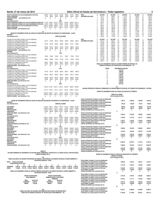 Ensino Fundamental com curso de qualificação de 180 horas 809,92 822,07 834,40 846,92 859,62 872,51 885,60
Ensino Fundamental 771,35 782,92 794,67 806,59 818,69 830,97 843,43
FAIXAS SALARIAIS (com intervalo de 1,5%) a b c d e f g
MATRIZES IV
(com intervalo de 5%) (20%)
Ensino Fundamental Completo com curso de qualificação de 360 horas 1.171,65 1.189,23 1.207,07 1.225,17 1.243,55 1.262,20 1.281,13
Ensino Fundamental Completo com curso de qualificação de 240 horas 1.115,86 1.132,60 1.149,59 1.166,83 1.184,33 1.202,10 1.220,13
Ensino Fundamental com curso de qualificação de 180 horas 1.062,72 1.078,66 1.094,84 1.111,27 1.127,94 1.144,85 1.162,03
Ensino Fundamental 1.012,12 1.027,30 1.042,71 1.058,35 1.074,22 1.090,34 1.106,69
FAIXAS SALARIAIS (com intervalo de 1,5%) a b c d e f g
I-E
GRADE DE VENCIMENTO BASE DO CARGO DE ASSISTENTE EM GESTÃO AUTÁRQUICA OU FUNDACIONAL - AsGAF
MATRIZES
(com intervalo de 5%) SÉRIE DE CLASSES
I
Formação de Ensino Médio Completo e Curso de Qualificação
Profissional com carga horária de 360 horas 601,97 610,99 620,16 629,46 638,90 648,49 658,21
Formação de Ensino Médio Completo e Curso de Qualificação
Profissional com carga horária de 240 horas 573,30 581,90 590,63 599,49 608,48 617,61 626,87
Formação de Ensino Médio Completo e Curso de Qualificação
Profissional com carga horária de 180 horas 546,00 554,19 562,50 570,94 579,50 588,20 597,02
Formação de Ensino Médio Completo 520,00 527,80 535,72 543,75 551,91 560,19 568,59
FAIXAS SALARIAIS (com intervalo de 1,5%) a b c d e f g
MATRIZES II
(com intervalo de 5%) (10%)
Formação de Ensino Médio Completo e Curso de Qualificação
Profissional com carga horária de 360 horas 724,04 734,90 745,92 757,11 768,47 779,99 791,69
Formação de Ensino Médio Completo e Curso de Qualificação
Profissional com carga horária de 240 horas 689,56 699,90 710,40 721,06 731,87 742,85 753,99
Formação de Ensino Médio Completo e Curso de Qualificação
Profissional com carga horária de 180 horas 656,72 666,57 676,57 686,72 697,02 707,48 718,09
Formação de Ensino Médio Completo 625,45 634,83 644,35 654,02 663,83 673,79 683,89
FAIXAS SALARIAIS (com intervalo de 1,5%) a b c d e f g
MATRIZES III
(com intervalo de 5%) (15%)
Formação de Ensino Médio Completo e Curso de Qualificação
Profissional com carga horária de 360 horas 910,45 924,10 937,96 952,03 966,31 980,81 995,52
Formação de Ensino Médio Completo e Curso de Qualificação
Profissional com carga horária de 240 horas 867,09 880,10 893,30 906,70 920,30 934,10 948,12
Formação de Ensino Médio Completo e Curso de Qualificação
Profissional com carga horária de 180 horas 825,80 838,19 850,76 863,52 876,48 889,62 902,97
Formação de Ensino Médio Completo 786,48 798,27 810,25 822,40 834,74 847,26 859,97
FAIXAS SALARIAIS (com intervalo de 1,5%) a b c d e f g
MATRIZES IV
(com intervalo de 5%) (20%)
Formação de Ensino Médio Completo e Curso de Qualificação
Profissional com carga horária de 360 horas 1.194,63 1.212,54 1.230,73 1.249,19 1.267,93 1.286,95 1.306,26
Formação de Ensino Médio Completo e Curso de Qualificação
Profissional com carga horária de 240 horas 1.137,74 1.154,80 1.172,13 1.189,71 1.207,55 1.225,67 1.244,05
Formação de Ensino Médio Completo e Curso de Qualificação
Profissional com carga horária de 180 horas 1.083,56 1.099,81 1.116,31 1.133,06 1.150,05 1.167,30 1.184,81
Formação de Ensino Médio Completo 1.031,96 1.047,44 1.063,15 1.079,10 1.095,29 1.111,72 1.128,39
FAIXAS SALARIAIS (com intervalo de 1,5%) a b c d e f g
I-F
GRADE DE VENCIMENTO BASE DO CARGO DE ANALISTA EM GESTÃO AUTÁRQUICA OU FUNDACIONAL - AnGAF
MATRIZES
(com intervalo de 5%) SÉRIE DE CLASSES
I
DOUTORADO 1.122,90 1.139,74 1.156,84 1.174,19 1.191,80 1.209,68 1.227,82
MESTRADO 1.069,43 1.085,47 1.101,75 1.118,27 1.135,05 1.152,07 1.169,36
ESPECIALIZAÇÃO 1.018,50 1.033,78 1.049,28 1.065,02 1.081,00 1.097,21 1.113,67
GRADUAÇÃO 970,00 984,55 999,32 1.014,31 1.029,52 1.044,97 1.060,64
FAIXAS SALARIAIS (com intervalo de 1,5%) a b c d e f g
MATRIZES II
(com intervalo de 5%) (10%)
DOUTORADO 1.350,61 1.370,86 1.391,43 1.412,30 1.433,48 1.454,99 1.476,81
MESTRADO 1.286,29 1.305,59 1.325,17 1.345,05 1.365,22 1.385,70 1.406,49
ESPECIALIZAÇÃO 1.225,04 1.243,41 1.262,07 1.281,00 1.300,21 1.319,72 1.339,51
GRADUAÇÃO 1.166,70 1.184,20 1.201,97 1.220,00 1.238,30 1.256,87 1.275,72
FAIXAS SALARIAIS (com intervalo de 1,5%) a b c d e f g
MATRIZES III
(com intervalo de 5%) (15%)
DOUTORADO 1.698,33 1.723,81 1.749,66 1.775,91 1.802,55 1.829,59 1.857,03
MESTRADO 1.617,46 1.641,72 1.666,35 1.691,34 1.716,71 1.742,46 1.768,60
ESPECIALIZAÇÃO 1.540,44 1.563,54 1.587,00 1.610,80 1.634,96 1.659,49 1.684,38
GRADUAÇÃO 1.467,08 1.489,09 1.511,43 1.534,10 1.557,11 1.580,47 1.604,17
FAIXAS SALARIAIS (com intervalo de 1,5%) a b c d e f g
MATRIZES IV
(com intervalo de 5%) (20%)
DOUTORADO 2.228,44 2.261,86 2.295,79 2.330,23 2.365,18 2.400,66 2.436,67
MESTRADO 2.122,32 2.154,15 2.186,47 2.219,26 2.252,55 2.286,34 2.320,64
ESPECIALIZAÇÃO 2.021,26 2.051,58 2.082,35 2.113,58 2.145,29 2.177,47 2.210,13
GRADUAÇÃO 1.925,01 1.953,88 1.983,19 2.012,94 2.043,13 2.073,78 2.104,89
FAIXAS SALARIAIS (com intervalo de 1,5%) a b c d e f g
ANEXO II
VALORES NOMINAIS DE VENCIMENTO OU SALÁRIO BASE CORRIGIDOS, A PARTIR DE 01 de JUNHO DE 2010, COM APLICAÇÃO
LINEAR DO ÍNDICE DE 5%
II-A
TABELA SALARIAL DO QUADRO PROVISÓRIO DE PESSOAL, EM EXTINÇÃO, DA AGÊNCIA ESTADUAL DE MEIO AMBIENTE E
RECURSOS HIDRICOS - CPRH
NÍVEL FAIXAS SALARIAIS
(COM INTERVALOS DE 10%)
A B C D E F G H I J K
SUPERIOR 2.867,59 3.154,35 3.469,79 3.816,76 4.198,44 4.618,29 5.080,11 5.588,13 6.146,94 6.761,63 7.437,80
MÉDIO 1.433,80 1.577,18 1.734,89 1.908,38 2.099,22 2.309,14 2.540,06 2.794,06 3.073,47 3.380,82 3.718,90
TABELA DE VENCIMENTO BASE DO QUADRO PRÓPRIO DE PESSOAL DA AGÊNCIA ESTADUAL DE MEIO AMBIENTE E
RECURSOS HIDRICOS - CPRH
GRUPO OCUPACIONAL GRUPO OCUPACIONAL
MEIO AMBIENTE ADMINISTRAÇÃO E RECURSOS
HUMANOS
NÍVEL VALOR R$ NÍVEL VALOR R$
SUPERIOR 2.867,59 SUPERIOR 2.867,59
MÉDIO 1.433,80 MÉDIO 1.433,80
II-B
TABELA SALARIAL DO QUADRO SUPLEMENTAR EM EXTINÇÃO DE EMPREGADOS
PÚBLICOS DA AGÊNCIA ESTADUAL DE TECNOLOGIA DA INFORMAÇÃO – ATI
NÍVEL A SALÁRIO B SALÁRIO C SALÁRIO D SALÁRIO E SALÁRIO
REFERÊNCIA SALARIAL 1 751,13 15 938,05 29 1.171,49 43 1.463,02 57 1.827,10
2 763,15 16 953,06 30 1.190,23 44 1.486,43 58 1.856,33
3 775,36 17 968,31 31 1.209,28 45 1.510,21 59 1.886,03
4 787,76 18 983,80 32 1.228,62 46 1.534,37 60 1.916,21
5 800,37 19 999,54 33 1.248,28 47 1.558,92 61 1.946,87
6 813,17 20 1.015,53 34 1.268,25 48 1.583,87 62 1.978,02
7 826,18 21 1.031,78 35 1.288,55 49 1.609,21 63 2.009,67
8 839,40 22 1.048,29 36 1.309,16 50 1.634,95 64 2.041,82
9 852,83 23 1.065,06 37 1.330,11 51 1.661,11 65 2.074,49
10 866,48 24 1.082,10 38 1.351,39 52 1.687,69 66 2.107,68
11 880,34 25 1.099,42 39 1.373,01 53 1.714,69 67 2.141,40
12 894,43 26 1.117,01 40 1.394,98 54 1.742,13 68 2.175,67
13 908,74 27 1.134,88 41 1.417,30 55 1.770,00 69 2.210,48
14 923,28 28 1.153,04 42 1.439,98 56 1.798,32 70 2.245,85
NÍVEL F SALÁRIO G SALÁRIO H SALÁRIO I SALÁRIO J SALÁRIO
REFERÊNCIA SALARIAL 71 2.281,78 85 2.849,61 99 3.558,75 113 4.444,36 127 5.550,36
72 2.318,29 86 2.895,20 100 3.615,69 114 4.515,47 128 5.639,17
73 2.355,38 87 2.941,53 101 3.673,54 115 4.587,72 129 5.729,39
74 2.393,07 88 2.988,59 102 3.732,32 116 4.661,12 130 5.821,06
75 2.431,35 89 3.036,41 103 3.792,03 117 4.735,70 131 5.914,20
76 2.470,26 90 3.084,99 104 3.852,71 118 4.811,47 132 6.008,83
77 2.509,78 91 3.134,35 105 3.914,35 119 4.888,45 133 6.104,97
78 2.549,94 92 3.184,50 106 3.976,98 120 4.966,67 134 6.202,65
79 2.590,74 93 3.235,45 107 4.040,61 121 5.046,14 135 6.301,89
80 2.632,19 94 3.287,22 108 4.105,26 122 5.126,87 136 6.402,72
81 2.674,30 95 3.339,82 109 4.170,94 123 5.208,90 137 6.505,16
82 2.717,09 96 3.393,25 110 4.237,68 124 5.292,25 138 6.609,25
83 2.760,57 97 3.447,54 111 4.305,48 125 5.376,92 139 6.714,99
84 2.804,73 98 3.502,71 112 4.374,37 126 5.462,95 140 6.822,43
TABELA DE VENCIMENTO BASE DO QUADRO PRÓPRIO DE PESSOAL DA
AGÊNCIA ESTADUAL DE TECNOLOGIA DA INFORMAÇÃO – ATI
NÍVEIS VENCIMENTO BASE R$
1 3.527,78
2 3.880,56
3 4.191,00
4 4.484,37
5 4.753,43
6 4.991,10
7 5.140,84
8 5.295,05
9 5.453,91
10 5.617,54
II-C
QUADRO PRÓPRIO DE PESSOAL PERMANENTE DO DEPARTAMENTO ESTADUAL DE TRÂNSITO DE PERNABUCO - DETRAN
GRADE DE VENCIMENTO BASE DO CARGO DE AUXILIAR DE TRÂNSITO
SÉRIE DE CLASSES
(Com intervalos de 20%)
I
Ensino Fundamental Completo e Curso de Qualificação
Profissional com Carga Horária de 360 horas 984,12 1.003,80 1.023,88 1.044,36
Ensino Fundamental Completo e Curso de Qualificação
Profissional com Carga Horária de 240 horas 937,26 956,00 975,12 994,62
Ensino Fundamental Completo e Curso de Qualificação
Profissional com Carga Horária de 180 horas 892,63 910,48 928,69 947,26
Ensino Fundamental Completo 850,12 867,12 884,46 902,15
FAIXAS SALARIAIS (com intervalos de 2%) a b c d
II
Ensino Fundamental Completo e Curso de Qualificação
Profissional com Carga Horária de 360 horas 1.253,23 1.278,29 1.303,86 1.329,93
Ensino Fundamental Completo e Curso de Qualificação
Profissional com Carga Horária de 240 horas 1.193,55 1.217,42 1.241,77 1.266,60
Ensino Fundamental Completo e Curso de Qualificação
Profissional com Carga Horária de 180 horas 1.136,71 1.159,45 1.182,64 1.206,29
Ensino Fundamental Completo 1.082,58 1.104,24 1.126,32 1.148,85
FAIXAS SALARIAIS (com intervalos de 2%) a b c d
III
Ensino Fundamental Completo e Curso de Qualificação
Profissional com Carga Horária de 360 horas 1.595,92 1.627,84 1.660,40 1.693,61
Ensino Fundamental Completo e Curso de Qualificação
Profissional com Carga Horária de 240 horas 1.519,93 1.550,32 1.581,33 1.612,96
Ensino Fundamental Completo e Curso de Qualificação
Profissional com Carga Horária de 180 horas 1.447,55 1.476,50 1.506,03 1.536,15
Ensino Fundamental Completo 1.378,62 1.406,19 1.434,31 1.463,00
FAIXAS SALARIAIS (com intervalos de 2%) a b c d
IV
Ensino Fundamental Completo e Curso de Qualificação
Profissional com Carga Horária de 360 horas 2.032,33 2.072,97 2.114,43 2.156,72
Ensino Fundamental Completo e Curso de Qualificação
Profissional com Carga Horária de 240 horas 1.935,55 1.974,26 2.013,74 2.054,02
Ensino Fundamental Completo e Curso de Qualificação
Profissional com Carga Horária de 180 horas 1.843,38 1.880,25 1.917,85 1.956,21
Ensino Fundamental Completo 1.755,60 1.790,71 1.826,53 1.863,06
FAIXAS SALARIAIS (com intervalos de 2%) a b c d
GRADE DE VENCIMENTO BASE DO CARGO DE ASSISTENTE DE TRÂNSITO
SÉRIE DE CLASSES
(Com intervalos de 20%)
I
Ensino Médio Completo e Curso de Qualificação
Profissional com Carga Horária de 360 horas 1.383,25 1.410,91 1.439,13 1.467,91
Ensino Médio Completo e Curso de Qualificação
Profissional com Carga Horária de 240 horas 1.317,38 1.343,72 1.370,60 1.398,01
Ensino Médio Completo e Curso de Qualificação
Profissional com Carga Horária de 180 horas 1.254,65 1.279,74 1.305,33 1.331,44
Ensino Médio Completo 1.194,90 1.218,80 1.243,17 1.268,04
FAIXAS SALARIAIS (com intervalos de 2%) a b c d
II
Ensino Médio Completo e Curso de Qualificação
Profissional com Carga Horária de 360 horas 1.761,49 1.796,72 1.832,66 1.869,31
Ensino Médio Completo e Curso de Qualificação
Profissional com Carga Horária de 240 horas 1.677,61 1.711,17 1.745,39 1.780,30
Ensino Médio Completo e Curso de Qualificação
Profissional com Carga Horária de 180 horas 1.597,73 1.629,68 1.662,28 1.695,52
Ensino Médio Completo 1.521,64 1.552,08 1.583,12 1.614,78
FAIXAS SALARIAIS (com intervalos de 2%) a b c d
III
Ensino Médio Completo e Curso de Qualificação
Profissional com Carga Horária de 360 horas 2.243,17 2.288,04 2.333,80 2.380,47
Ensino Médio Completo e Curso de Qualificação
Profissional com Carga Horária de 240 horas 2.136,36 2.179,08 2.222,67 2.267,12
Recife, 27 de março de 2010 Diário Oficial do Estado de Pernambuco – Poder Legislativo 5
 