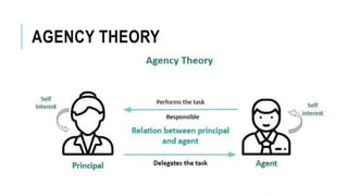 AGENCY THEORY
 