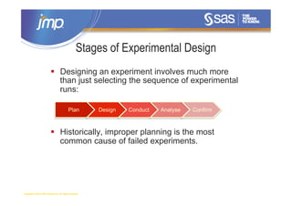 Experiments Driven Development Method Exploring Best Practises in Design of Experiments: A Data Driven ...