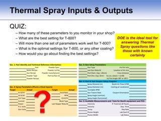 Problems Need The Right TeamWhat You Can Do Depends on What Team You Are OnDesign    (Owned by Management / Engineering)Equipment Selection	Process Steps / SequenceShop Measures   (Owned by customer)Specifications		Quantity / type of partsProcess Inputs    (Owned by Management / Engineering)Gas flows		Power settingsGas pressures		Part setupProcess Outputs (Controlled by design, measures and process inputs)Velocity		Temperature Metallography		TensileMetrics    ( Owned by Customers / Management)Throughput		Quality / SpeedCost