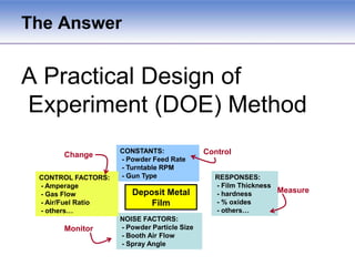 Thermal Spray Inputs & OutputsQUIZ:How many of these parameters to you monitor in your shop?What are the best setting for T-800?Will more than one set of parameters work well for T-800?What is the optimal settings for T-800, or any other coating?How would you go about finding the best settings?DOE is the ideal tool for answering Thermal Spray questions like these with known certainty?