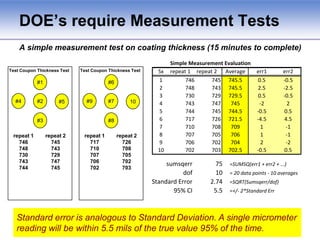 If strong parameters are set correctly, minor parameters are easier (sweet spot)