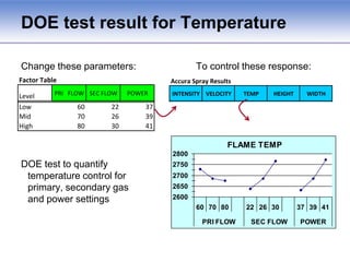 Parts that closely related can be processed with similar or the same process parameters