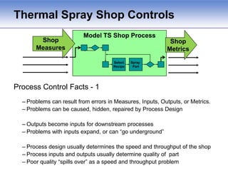 Thermal Spray Shop ControlsShopMeasuresShopMetricsModel TS Shop ProcessSelectRecipeSpray PartProcess Control Facts - 1Problems can result from errors in Measures, Inputs, Outputs, or Metrics. Problems can be caused, hidden, repaired by Process DesignOutputs become inputs for downstream processesProblems with inputs expand, or can “go underground”Process design usually determines the speed and throughput of the shopProcess inputs and outputs usually determine quality of  partPoor quality “spills over” as a speed and throughput problem