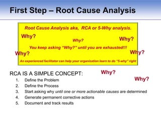 Root Cause Analysis aka,  RCA or 5-Why analysis.Why?You keep asking “Why?” until you are exhausted!!!An experienced facilitator can help your organization learn to do “5-why” rightFirst Step – Root Cause AnalysisWhy?Why?Why?Why?Why?RCA IS A SIMPLE CONCEPT:Define the ProblemDefine the ProcessStart asking why until one or more actionable causes are determinedGenerate permanent corrective actionsDocument and track resultsWhy?