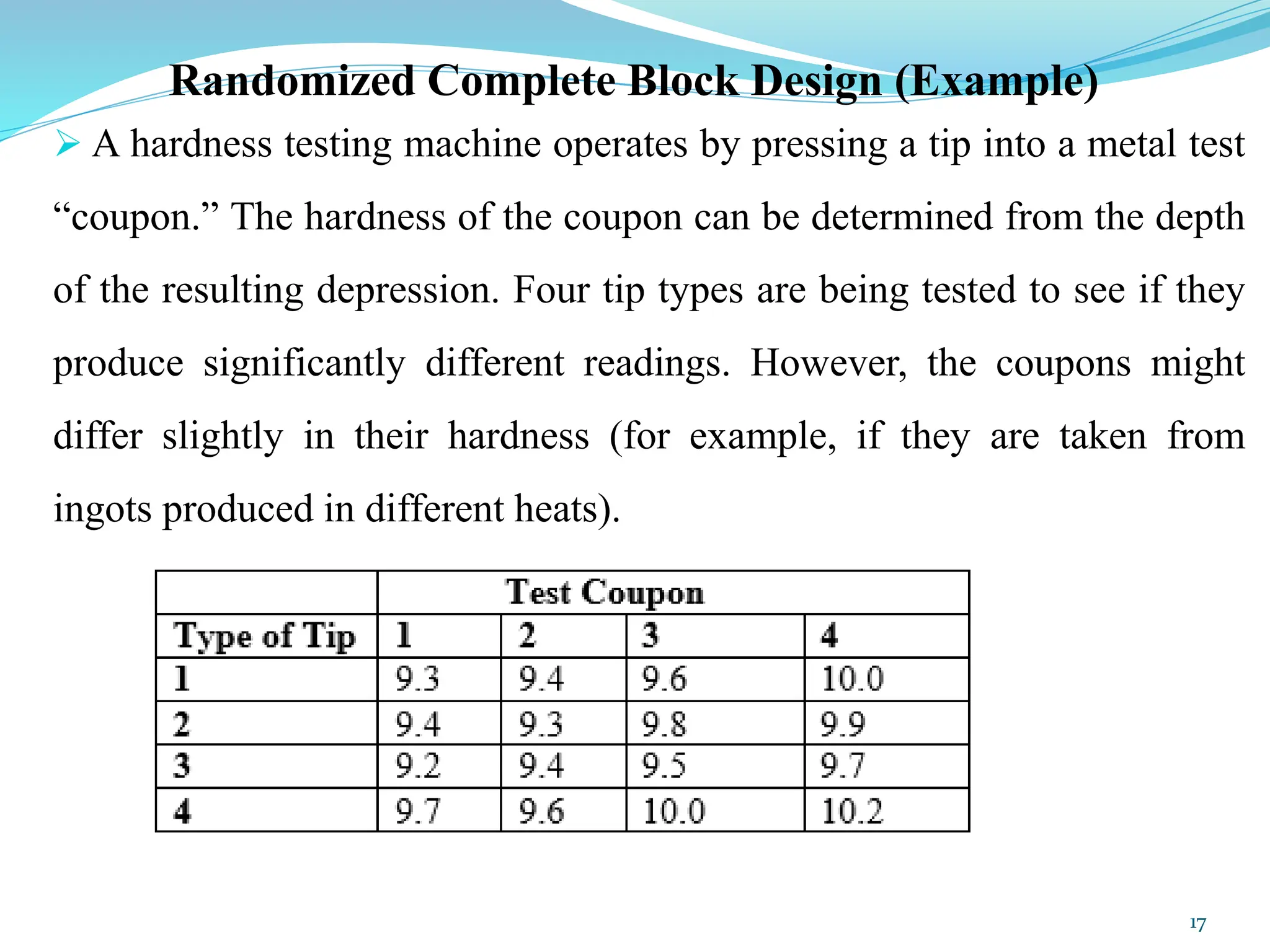 Design of Experiments chapter 4 - 7.pptx