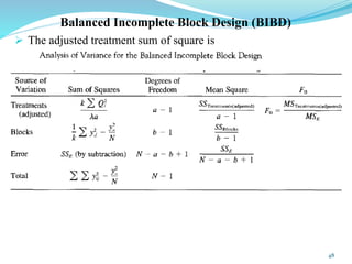 Design of Experiments chapter 4 - 7.pptx