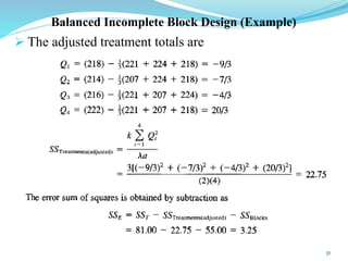 Permitted Block Design Example Design of Experiments chapter 4 - 7.pptx