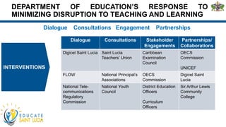 DEPARTMENT OF EDUCATION’S RESPONSE TO
MINIMIZING DISRUPTION TO TEACHING AND LEARNING
Dialogue Consultations Engagement Partnerships
INTERVENTIONS
Dialogue Consultations Stakeholder
Engagements
Partnerships/
Collaborations
Digicel Saint Lucia Saint Lucia
Teachers’ Union
Caribbean
Examination
Council
OECS
Commission
UNICEF
FLOW National Principal’s
Associations
OECS
Commission
Digicel Saint
Lucia
National Tele-
communications
Regulatory
Commission
National Youth
Council
District Education
Officers
Curriculum
Officers
Sir Arthur Lewis
Community
College
 