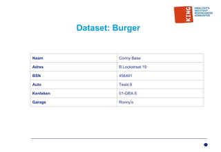 Dataset: Burger
Naam Conny Base
Adres B.Lockstraat 19
BSN 456491
Auto Tesla 6
Kenteken 01-GBX-5
Garage Ronny’s
 