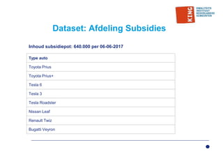 Dataset: Afdeling Subsidies
Inhoud subsidiepot: 640.000 per 06-06-2017
Type auto
Toyota Prius
Toyota Prius+
Tesla 6
Tesla 3
Tesla Roadster
Nissan Leaf
Renault Twiz
Bugatti Veyron
 