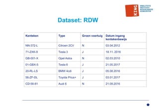 Dataset: RDW
Kenteken Type Groen voertuig Datum ingang
kentekenbewijs
NN-372-L Citroen 2CV N 03.04.2012
71-ZXK-9 Tesla 3 J 18.11. 2016
GB-001-X Opel Astra N 02.03.2010
01-GBX-5 Tesla 6 J 21.05.2017
20-RL-LS BMW 4cdi J 05.08.2016
56-ZF-DL Toyota Prius+ J 03.01.2017
CD-56-81 Audi 6 N 21.09.2016
 