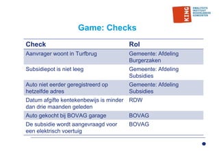 Game: Checks
Check Rol
Aanvrager woont in Turfbrug Gemeente: Afdeling
Burgerzaken
Subsidiepot is niet leeg Gemeente: Afdeling
Subsidies
Auto niet eerder geregistreerd op
hetzelfde adres
Gemeente: Afdeling
Subsidies
Datum afgifte kentekenbewijs is minder
dan drie maanden geleden
RDW
Auto gekocht bij BOVAG garage BOVAG
De subsidie wordt aangevraagd voor
een elektrisch voertuig
BOVAG
 