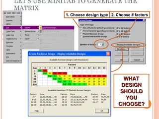 Doe Using Minitab DOE_Design_and_Analysis_using_Minitab (1).ppt