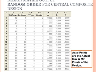 Random Design Order Calculation DOE_Design_and_Analysis_using_Minitab (1).ppt